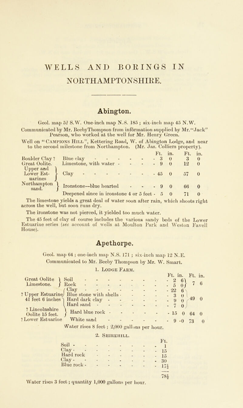 NORTHAMPTONSHIRE. Abington. Geol. map 52 S.W. One-inch map N.S. 185 ; six-inch map 45 N.W. Communicated by Mr. BeebyThompson from information supplied by Mr. “Jack” Pearson, who worked at the well for Mr. Henry Green. Well on “Campions Hill”, Kettering Road, W. of Abington Lodge, and near to the second milestone from Northampton. (Mr. Jas. Colliers property). Boulder Clay ? Great Oolite. Upper and Lower Est- uarines Northampton sand. } ) Ft. Bine clay 3 Limestone, with water - - 9 Clay 45 Ironstone—blue hearted - - - 9 Deepened since in ironstone 4 or 5 feet - 5 in. 0 0 0 0 0 Ft. in. 3 0 12 0 57 0 66 0 71 0 The limestone yields a great deal of water soon after rain, which shoots right across the well, but soon runs dry. The ironstone was not pierced, it yielded too much water. The 45 feet of clay of course includes the various sandy beds of the Lower Estuarine series (see account of wells at Moulton Park and Weston Favell House). Apethorpe. Geol. map 64 ; one-inch map N.S. 171 ; six-inch map 12 N.E. Communicated to Mr. Beeby Thompson by Mr. W. Smart. 1. Lodge Farm. Great Oolite \ Soil - Limestone. / Rock - f Clay - ? Upper EstuarineJ Blue stone with shells • 41 feet 6 inches *) Hard dark clay - l Hard sand ? Lincolnshire ) Oolite 15 feet. J ? Lower Estuarine Hard blue rock - White sand Ft. in. Ft. in. - 2 6\ _ - - 5 0/ 7 6 - 22 6 : : » o!49 ° - 7 0 - 15 0 64 0 - 9 -0 73 0 Water rises 8 feet; 2,000 gallons per hour. 2. Shireiiill. Soil - Clay - Hard rock Clay - Blue rock - Ft. 1 15 15 30 17* 78* Water rises 3 feet; quantity 1,000 gallons per hour.