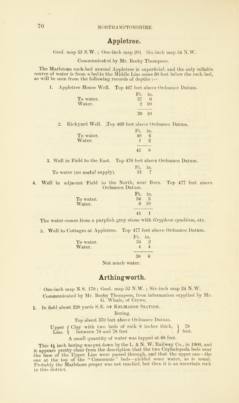 Appletree. Geol. map 53 S.W. ; One-inch map 201 Six-inch map 54 N.W. Communicated hy Mr. Beeby Thompson. The Marlstone rock-bed around Appletree is superficial, and the only reliable source of water is from a bed in the Middle Lias some 30 feet below the rock-bed, as will be seen from the following records of depths :— 1. Appletree House Well. Top 467 feet above Ordnance Datum. Ft. in. To water. 37 0 Water. 2 10 39 10 2. Rickyard Well. Top 469 feet above Ordnance Datum. Ft. in. To water. 40 6 Water. 1 2 41 8 3. Well in Field to the East. Top 476 feet above Ordnance Datum. Ft. in. To water (no useful supply). 31 7 4. Well in adjacent Field to the North, near Barn. Top 477 feet above Ordnance Datum. Ft. in. To water. 34 3 Water. 6 10 41 1 The water comes from a purplish grey stone with Gryph<va cymbium, etc. 5. Well to Cottages at Appletree. Top 477 feet above Ordnance Datum. Ft. in. To water. 34 2 Water. 4 4 38 6 Not much water. Arthingworth. One-inch map N.S. 170 ; Geol. map 52 N.W. ; Six-inch map 24 N.W. Communicated by Mr. Beeby Thompson, from information supplied by Mr. G. Whale, of Crewe. 1. In field about 220 yards S.E. of Kelmarsh Station. Boring. Top about 370 feet above Ordnance Datum. Upper f Clay with two beds of rock 8 inches thick, 1 78 Lias. \ between 70 and 78 feet - - - - / feet. A small quantity of water was tapped at 68 feet. This 4^ inch boring was put down by the L. & N. W. Railway Co., in 1900, and it appears pretty clear from the description that the two Cephalopoda beds near the base of the Upper Lias were passed through, and that the upper one—the one at the top of the “ Communis ” beds—yielded some water, as is usual. Probably the Marlstone proper was not reached, but then it is an uncertain rock in this district.