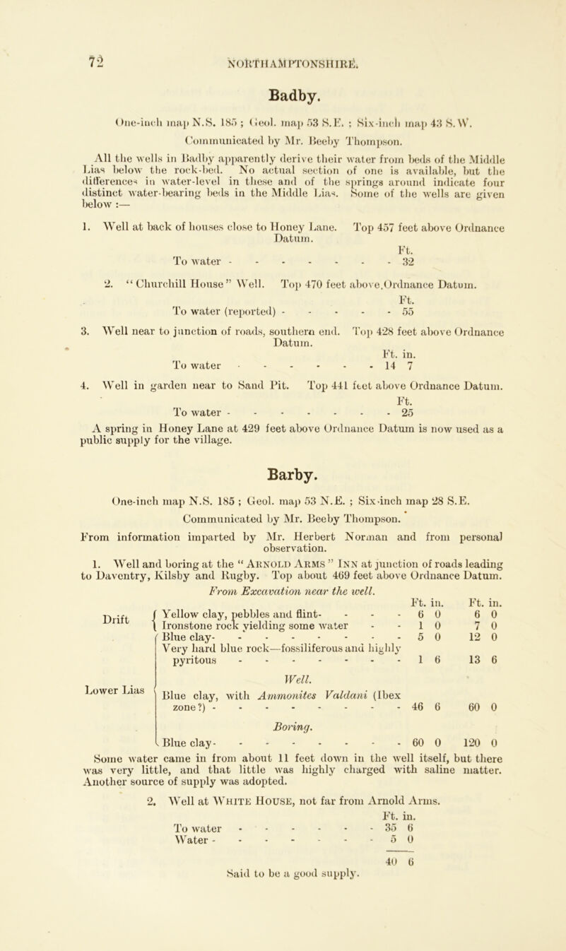 NOltf II AM PTONSHIRp. Badby. One-inch map N.S. 18”) ; Geol. inaj> 53 tt.E. Six -inch map 43 S. W\ Communicated hy Mr. Beeby Thompson. All the wells in Badby apparently derive their water from beds of the Middle Lias below the rock-bed. No actual section of one is available, but the differences in water-level in these and of the springs around indicate four distinct water-bearing beds in the Middle Lias. Some of the wells are given below :— 1. Well at back of houses close to Honey Lane. Top 457 feet above Ordnance Datum. Ft. To water 32 2. “Churchill House” Well. Top 470 feet above .Ordnance Datum. Ft. To water (reported) 55 3. Well near to junction of roads, southern end. Top 428 feet above Ordnance Datum. Ft. in. To water 14 7 4. Well in garden near to Sand Pit. Top 441 feet above Ordnance Datum. Ft. To water ------- 25 A spring in Honey Lane at 429 feet above Ordnance Datum is now used as a public supply for the village. Barby. One-inch map N.S. 185 ; Geol. map 53 N.E. ; Six-inch map 28 S.E. Communicated by Mr. Beeby Thompson. From information imparted by Mr. Herbert Norman and from personal observation. 1. Well and boring at the “ Arnold Arms ” Inn at junction of roads leading to Daventry, Kilsby and Rugby. Top about 469 feet above Ordnance Datum. From Excavation near the well. Ft. in. Ft. in. f Yellow clay, pebbles and flint- - - 6 0 6 0 [ Ironstone rock yielding some water - - 1 0 7 0 ' Blue clay 5 0 12 0 Very hard blue rock—fossiliferous and highly pyritous 16 136 Well. Blue clay, with Ammonites Valdani (Ibex zone ?) 46 6 60 0 Boring. , Blue clay 60 0 120 0 Some water came in from about 11 feet down in the well itself, but there was very little, and that little was highly charged with saline matter. Another source of supply was adopted. 2. Well at White House, not far from Arnold Arms. Ft. in. To water 35 6 Water 5 0 Drift Lower Lias Said to be a good supply.