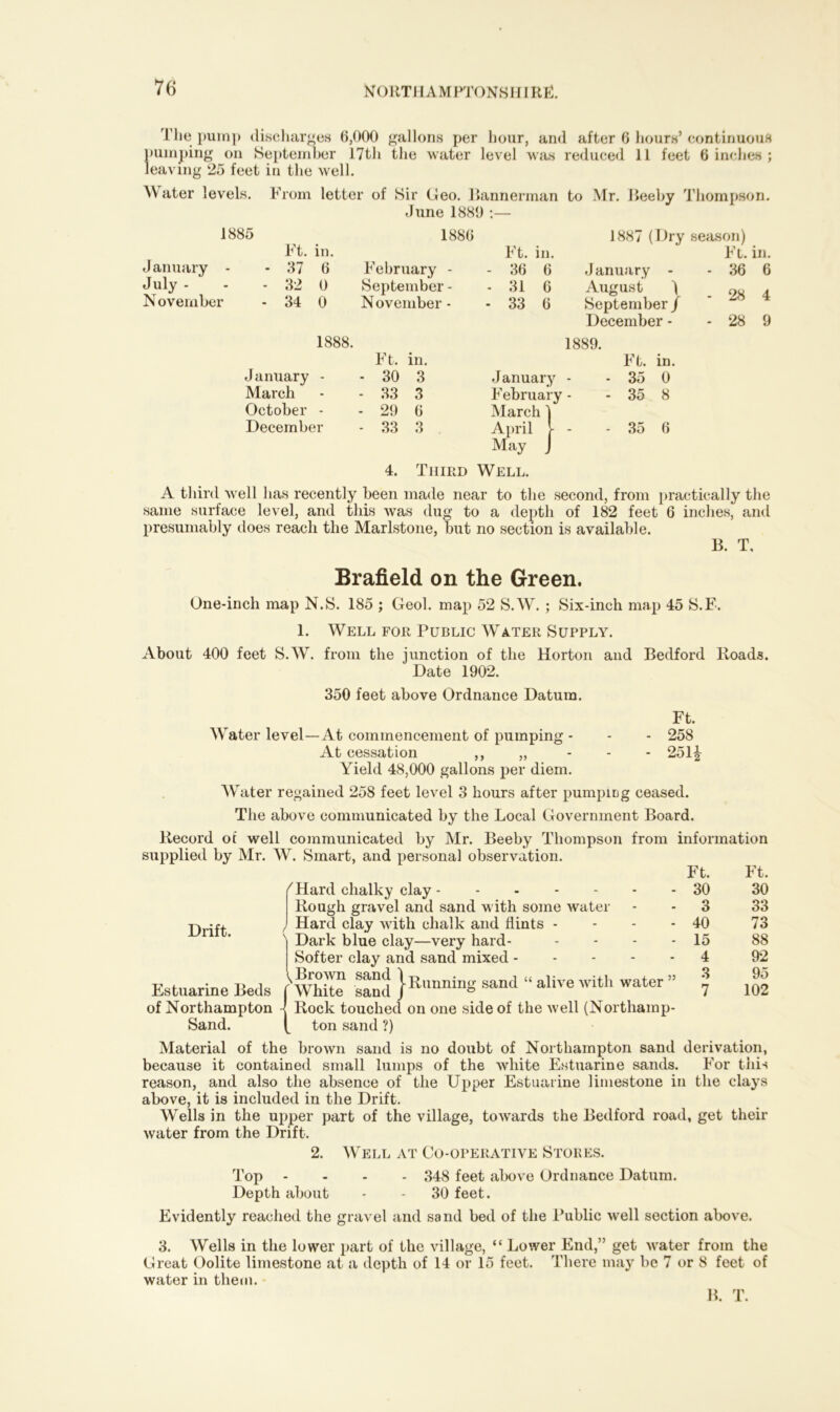 The pump discharges 6,000 gallons per hour, and after 6 hours’ continuous pumping on September 17th the water lev el was reduced 11 feet 6 inches ; leaving 25 feet in the well. Water levels. From letter of Sir Geo. Bannerman to Mr. Beeby Thompson. June 1889 :— 1885 1886 1887 (Dry season) Ft. in. Ft. in. Ft. in. January - - 37 6 February - 0 September - - 36 6 J anuary - - 36 6 July - - - 32 - 31 6 August j - 28 4 - 28 9 N overnber - 34 0 November - 1888. Ft. in. - 33 6 September / December - 1889. Ft. in. January - 30 3 January - 35 0 March October - 33 3 - 29 6 February March j - 35 8 December - 33 3 April V May J - 35 6 4. Third Well. A third well has recently been made near to the second, from practically the same surface level, and this was dug to a depth of 182 feet 6 inches, and presumably does reach the Marlstone, but no section is available. B. T, Brafield on the Green. One-inch map N.S. 185 ; Geol. map 52 S.W. ; Six-inch map 45 S.E. 1. Well for Public Water Supply. About 400 feet S.W. from the junction of the Horton and Bedford Roads. Date 1902. 350 feet above Ordnance Datura. Water level- Ft. 258 251£ -At commencement of pumping - At cessation ,, „ - - Yield 48,000 gallons per diem. Water regained 258 feet level 3 hours after pumping ceased. The above communicated by the Local Government Board. Record of well communicated by Mr. Beeby Thompson from information supplied by Mr. W. Smart, and personal observation. Drift. 'Hard chalky clay Rough gravel and sand with some water Hard clay with chalk and flints - Dark blue clay—very hard- - - - - Softer clay and sand mixed Running sand “ alive with water ” \ Brown sand \ Estuarine Beds f White sand J of Northampton ^ Rock touched on one side of the well (Northamp- Ft. 30 3 40 15 4 3 7 Ft. 30 33 73 88 92 95 102 Sand. ton sand ?) Material of the brown sand is no doubt of Northampton sand derivation, because it contained small lumps of the white Estuarine sands. For this reason, and also the absence of the Upper Estuarine limestone in the clays above, it is included in the Drift. Wells in the upper part of the village, towards the Bedford road, get their water from the Drift. 2. Well at Co-operative Stores. Top .... 348 feet above Ordnance Datum. Depth about - - 30 feet. Evidently reached the gravel and sand bed of the Public well section above. 3. Wells in the lower part of the village, “ Lower End,” get water from the Great Oolite limestone at a depth of 14 or 15 feet. There may be 7 or 8 feet of water in them. B. T.