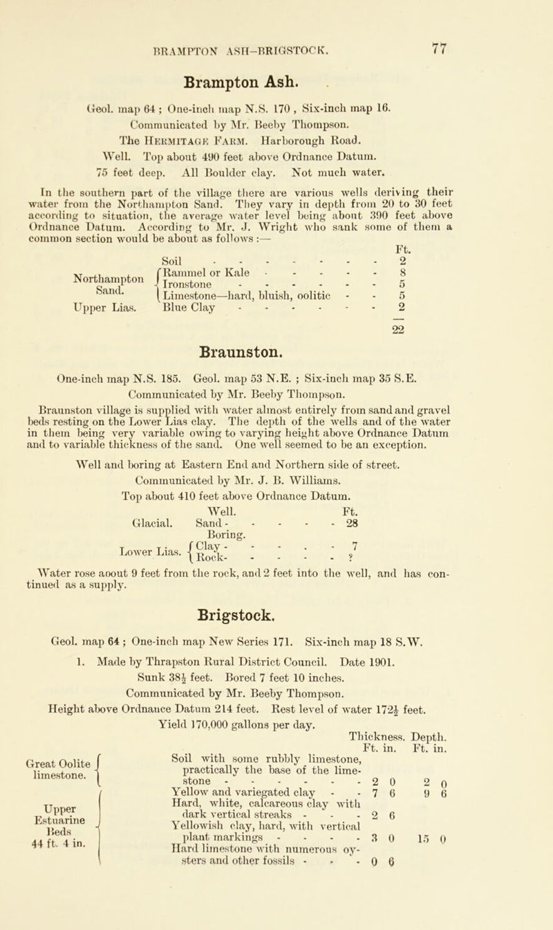 Brampton Ash. Geol. map 64 ; One-inch map N.S. 170 , Six-inch map 16. Communicated by Mr. Beeby Thompson. The Hermitage Farm. Harborough Road. Well. Top about 490 feet above Ordnance Datum. 75 feet deep. All Boulder clay. Not much water. In the southern part of the village there are various wells deriving their water from the Northampton Sand. They vary in depth from 20 to 30 feet according to situation, the average water level being about 390 feet above Ordnance Datum. According to Mr. J. Wright who sank some of them a common section would be about as follows :— Northampton Sand. Upper Lias. Soil ’Rammel or Kale - Ironstone .... Limestone—hard, bluish, oolitic Blue Clay .... Ft. 2 8 5 5 2 22 Braunston. One-inch map N.S. 185. Geol. map 53 N.E. ; Six-inch map 35 S.E. Communicated by Mr. Beeby Thompson. Braunston village is supplied with water almost entirely from sand and gravel beds resting on the Lower Lias clay. The depth of the wells and of the water in them being very variable owing to varying height above Ordnance Datum and to variable thickness of the sand. One well seemed to be an exception. Well and boring at Eastern End and Northern side of street. Communicated by Air. J. B. Williams. Top about 410 feet above Ordnance Datum. Well. Ft. Glacial. Sand 28 Boring. T j ■ f Clay 7 Lower Lias. | Ro(fk j Whiter rose aoout 9 feet from the rock, and 2 feet into the well, and has con- tinued as a supply. Brigstock. Geol. map 64 ; One-inch map New Series 171. Six-incli map 18 S.W. 1. Made by Thrapston Rural District Council. Date 1901. Sunk 38| feet. Bored 7 feet 10 inches. Communicated by Mr. Beeby Thompson. Height above Ordnance Datum 214 feet. Rest level of water 172£ feet. Yield 170,000 gallons per day. Thickness. Depth. Ft. in. Ft. in. Soil with some rubbly limestone, practically the base of the lime- stone 2 0 2 o Yellow and variegated clay - - 7 6 9 6 Hard, white, calcareous clay with dark vertical streaks - - - 2 6 Yellowish clay, hard, with vertical plant markings - - - - 3 0 15 0 Hard limestone with numerous oy- sters and other fossils - - - 0 6 Great Oolite limestone. Upper Estuarine Beds 44 ft. 4 in.