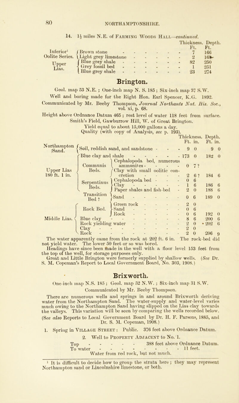 14. H miles N.E. of Farming Woods Hall—continued. Inferior1 / BroAvn stone .... Thickness. Ft. 7 Depth. Ft. 166 Oolite Series. (Light grey limestone 2 16&- Upper Lias. Blue grey shale .... 82 250 Grey fossil bed .... 1 251 , Blue grey shale .... 23 274 Brington. Geol. map 53 N.E. ; One-inch map N. S. 185; Six-inch map 37 S.W. Well anil boring made for the Right Hon. Earl Spencer, K.G. 1892. Communicated by Mr. Beeby Thompson, Journal Northants Nat. His. Soc., vol. xi, p. 68. Height above Ordnance Datum 465 ; rest level of water 118 feet from surface. Smith’s Field, Gawburrow Hill, W. of Great Brington. Yield equal to about 15,000 gallons a day. Quality (with copy of Analysis, see p. 193). Nortliftiiipton fn *i j i i j iS'ind \ reddish Scind, cind sandstone - ' Blue clay and shale Cephalopoda bed, numerous Ft. in. 9 0 Upper Lias 180 ft. 1 in. Communis Beds. Serpentinus Beds. Transition Bed ? ammonites - Clay with small oolitic con- cretion .... Cephalopoda bed - Clay Paper shales and fish-bed |Sand 173 0 2 0 1 9. Middle Lias. Green rock Rock Bed. -Sand - Rock .... Blue clay Rock yielding water - Clay V Rock The water apparently came from the rock at 202 ft. 6 in. not yield water. The lower 50 feet or so Avas bored. Headings have since been made in the well Avitli a floor le\'el 153 feet from the top of the well, for storage purposes only. Great and Little Brington Avere formerly supplied by shallow wells. (See Dr. S. M. Copeman’s Report to Local Government Board, No. 303, 1908.) 0 2 0 0 8 2 2 2 0 7 ? 6 ? 6 6 0 6 0 6 6 6 0 0 0 Depth. Ft. in. 9 0 182 0 184 6 186 6 188 6 189 0 192 0 200 6 202 6 206 9 The rock-bed did Brix worth. One-inch map N.S. 185 ; Geol. map 52 N.W. ; Six-inch map 31 S.W. Communicated by Mr. Beeby Thompson. There are numerous AArells and springs in and around BrixAvorth deriving water from the Northampton Sand. The Avater-supply and Avater-level varies much oAving to the Northampton Sand having slipped on the Lias clay towards the valleys. This variation Avill be seen by comparing the Avells recorded beloAv. (See also Reports to Local Government Board by Dr. H. F. Parsons, 1885, and Dr. S. M. Copeman, 1908.) 1. Spring in Village Street : Public. 376 feet above Ordnance Datum. 2. Well to Property Adjacent to No.'l. Top 388 feet above Ordnance Datum. To Avater 11 feet. Water from red rock, but not much. 1 It is difficult to decide Iioav to group the strata here ; they may represent Northampton sand or Lincolnshire limestone, or both.