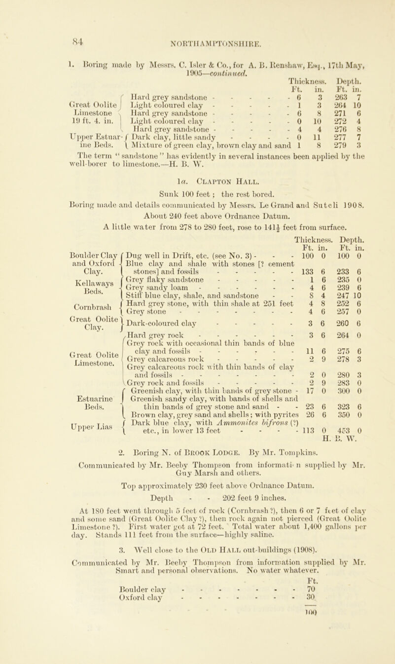 1. Boring made by Messrs. C. Isler & Co., for A. B. Ilenshaw, Es.p, 17th May, 1905—continued. Thickness. Ft. in. Depth. Ft. in. Hard grey sandstone - ... - 6 3 263 7 Great Oolite Light coloured clay ... - 1 3 264 10 Limestone Hard grey sandstone - - - 6 8 271 6 19 ft. 4. in. Light coloured clay - - 0 10 272 4 s Hard grey sandstone - - - 4 4 276 8 Upper Estuar - f Dark clay, little sandy - - 0 11 277 7 ine Beds. f Mixture of green clay, brown clay and sand 1 8 279 3 The term “ sandstone ” has evidently well-borer to limestone.—H. B. W. in several instances been applied by the la. Clapton Hall. Sunk 100 feet; the rest bored. Boring made and details communicated by Messrs. Le Grand and Sutcli 190 8. About 240 feet above Ordnance Datum. A little water from 278 to 280 feet, rose to 141^ feet from surface. Boulder Clay and Oxford Clay. Kellaways Beds. Cornbrasli Great Oolite Clay. Thickness. Ft. 100 Great Oolite Limestone. Estuarine Beds. Upper Lias ' Dug well in Drift, etc. (see No. 3) - Blue clay and shale with stones [? cement stones] and fossils 133 Grey flaky sandstone 1 Grey sandy loam 4 Stitt blue clay, shale, and sandstone - - 8 j Hard grey stone, with thin shale at 251 feet 4 \ Grey stone 4 | Dark-coloured clay 3 Hard grey rock 3 Grey rock with occasional thin bands of blue clay and fossils - 11 Grey calcareous rock 2 Grey calcareous rock with thin bands of clay and fossils 2 Grey rock and fossils ----- 2 t Greenish clay, with thin bands of grey stone - 17 ) Greenish sandy clay, with bands of shells and thin bands of grey stone and sand - - 23 Brown clay, grey sand and shells; with pyrites 26 f Dark blue clay, with Ammonites bifrons (?) \ etc., in lower 13 feet .... 113 1 in. 0 6 6 6 4 8 6 6 6 6 9 0 9 0 6 6 0 H. Depth. Ft. in. 100 0 233 6 235 0 239 6 247 10 252 6 257 0 260 6 264 0 275 6 278 3 280 3 283 0 300 0 323 6 350 0 453 0 B. W. 2. Boring N. of Brook Lodge. By Mr. Tompkins. Communicated by Mr. Beeby Thompson from in form ate n supplied by Mr. Guy Marsh and others. Top approximately 230 feet above Ordnance Datum. Depth - - 202 feet 9 inches. At 180 feet went through 5 feet of rack (Cornbrash ?), then 6 or 7 feet of clay and some sand (Great Oolite Clay?), then rock again not pierced (Great Oolite Limestone ?). First water got at 72 feet. Total water about 1,400 gallons per day. Stands 111 feet from the surface—highly saline. 3. AYell close to the Old Hall out buildings (1908). Communicated by Mr. Beeby Thompson from information supplied by Mr. Smart and personal observations. No water whatever. Ft. Boulder clay - - 70 Oxford clay 30 10Q