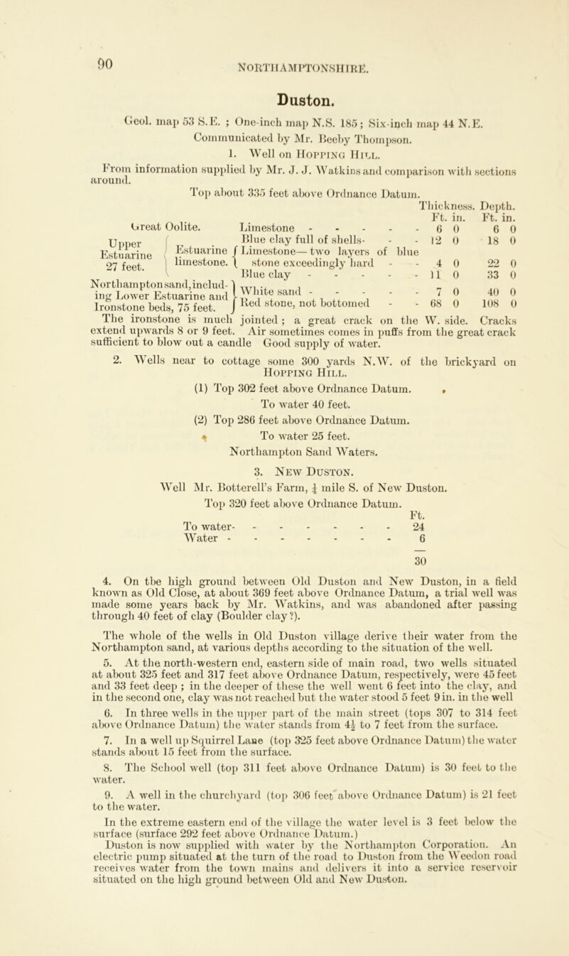 Duston. Geol. map 53 S.E. ; One-inch map N.S. 185; Six-inch map 44 N.E. Communicated by Mr. Beeby Thompson. 1. Well on Hopping Hill. b roin information supplied by Mr. J. J. Watkins and comparison with sections around. Top about 335 feet above Ordnance Datum. Oreat Oolite. Limestone Blue clay full of shells- Estuarine / Limestone— two layers of limestone. | stone exceedingly hard Blue clay Northampton sand,includ-' Upper Estuarine 27 feet. ing Lower Estuarine and Ironstone beds, 75 feet. Thick ness. Depth. Ft. in. Ft. in. - 6 0 6 0 - 12 0 18 0 blue - 4 0 22 0 - 11 0 33 0 7 0 40 0 - 68 0 108 0 the VV. side. Cracks White sand - Red stone, not bottomed The ironstone is much jointed ; a great crack < extend upwards 8 or 9 feet. Air sometimes comes in puffs from the great crack sufficient to blow out a candle Good supply of water. 2. W ells near to cottage some 300 yards N.W. of the brickyard on Hopping Hill. (1) Top 302 feet above Ordnance Datum. » To water 40 feet. (2) Top 286 feet above Ordnance Datum. * To water 25 feet. Northampton Sand Waters. 3. New Duston. Well Mr. Botterell’s Farm, | mile S. of New Duston. Top 320 feet above Ordnance Datum. To water- Water - Ft. 24 6 30 4. On tbe high ground between Old Duston and New Duston, in a field known as Old Close, at about 369 feet above Ordnance Datum, a trial well was made some years back by Mr. Watkins, and was abandoned after passing through 40 feet of clay (Boulder clay ?). The whole of the wells in Old Duston village derive their water from the Northampton sand, at various depths according to the situation of the well. 5. At the north-western end, eastern side of main road, two wells situated at about 325 feet and 317 feet above Ordnance Datum, respectively, were 45 feet and 33 feet deep ; in the deeper of these the well went 6 feet into the clay, and in the second one, clay was not reached but the water stood 5 feet 9 in. in the well 6. In three wells in the upper part of the main street (tops 307 to 314 feet above Ordnance Datum) the water stands from 4| to 7 feet from the surface. 7. In a well up Squirrel Lane (top 325 feet above Ordnance Datum) the water stands about 15 feet from the surface. 8. The School well (top 311 feet above Ordnance Datum) is 30 feet to the water. 9. A well in the churchyard (top 306 feet above Ordnance Datum) is 21 feet to the water. In the extreme eastern end of the village the water level is 3 feet below the surface (surface 292 feet above Ordnance Datum.) Duston is now supplied with water by the Northampton Corporation. An electric pump situated at the turn of the road to Duston from the Weedon road receives water from the town mains and delivers it into a service reservoir situated on the high ground between Old and New Duston.