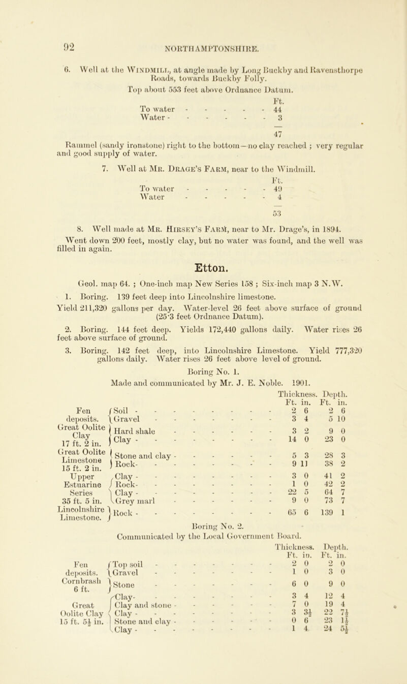 6. Well at the WINDMILL, at angle made by Long Buckby and Ravensthorpe Roads, towards Buckby Folly. Top about 553 feet above Ordnance Datum. Ft. To water 44 Water 3 47 Rammel (sandy ironstone) right to the bottom—no clay reached ; very regular and good supply of water. 7. Well at Mr. Drage’s Farm, near to the Windmill. Ft. To water 49 Water 4 53 8. Well made at Mr. Hirsey’s Farm, near to Mr. Drage’s, in 1894. Went down 200 feet, mostly clay, but no water was found, and the well was filled in again. Etton. Geol. map 64. ; One-inch map New Series 158 ; Six-inch map 3 N.W. 1. Boring. 139 feet deep into Lincolnshire limestone. Yield 211,320 gallons per day. Water-level 26 feet above surface of ground (25*3 feet Ordnance Datum). 2. Boring. 144 feet deep. Yields 172,440 gallons daily. Water rises 26 feet above surface of ground. 3. Boring. 142 feet deep, into Lincolnshire Limestone. Yield 777,320 gallons daily. Water rises 26 feet above level of ground. Boring No. 1. Made and communicated by Mr. J. E. Noble. 1901. Thickness. Fen deposits. Great Oolite Clay 17 ft. 2 in. Great Oolite Limestone 15 ft. 2 in. Upx>er Estuarine Series 35 ft. 5 in. Lincolnshire Limestone. f Soil - \ Gravel SHard shale Clay - | Stone and clay ) Rock- ,Clay - / Rock- ) Clay - \Grey marl | Rock - Ft. in. 2 6 3 4 3 14 2 0 5 3 9 11 3 1 22 9 0 0 5 0 Depth. Ft. in. 2 6 5 10 9 0 23 0 28 3 38 2 41 2 42 2 64 7 73 7 65 6 139 1 Boring No. 2. Fen deposits. Cornbrash 6 ft. Great Oolite Clay 15 ft. 5J in. Communicated by the Local Government Board. Thickness. Ft. in. f Top soil 2 0 \ Gravel - 1 j Stone 6 fClay 3 I Clay and stone ------ 7 \ Clay Stone and clay Clay 3 0 1 0 0 4 0 H 6 4 Depth. Ft. in. 2 0 0 o O 9 0 12 19 4 4 22 74 23 H 24 54