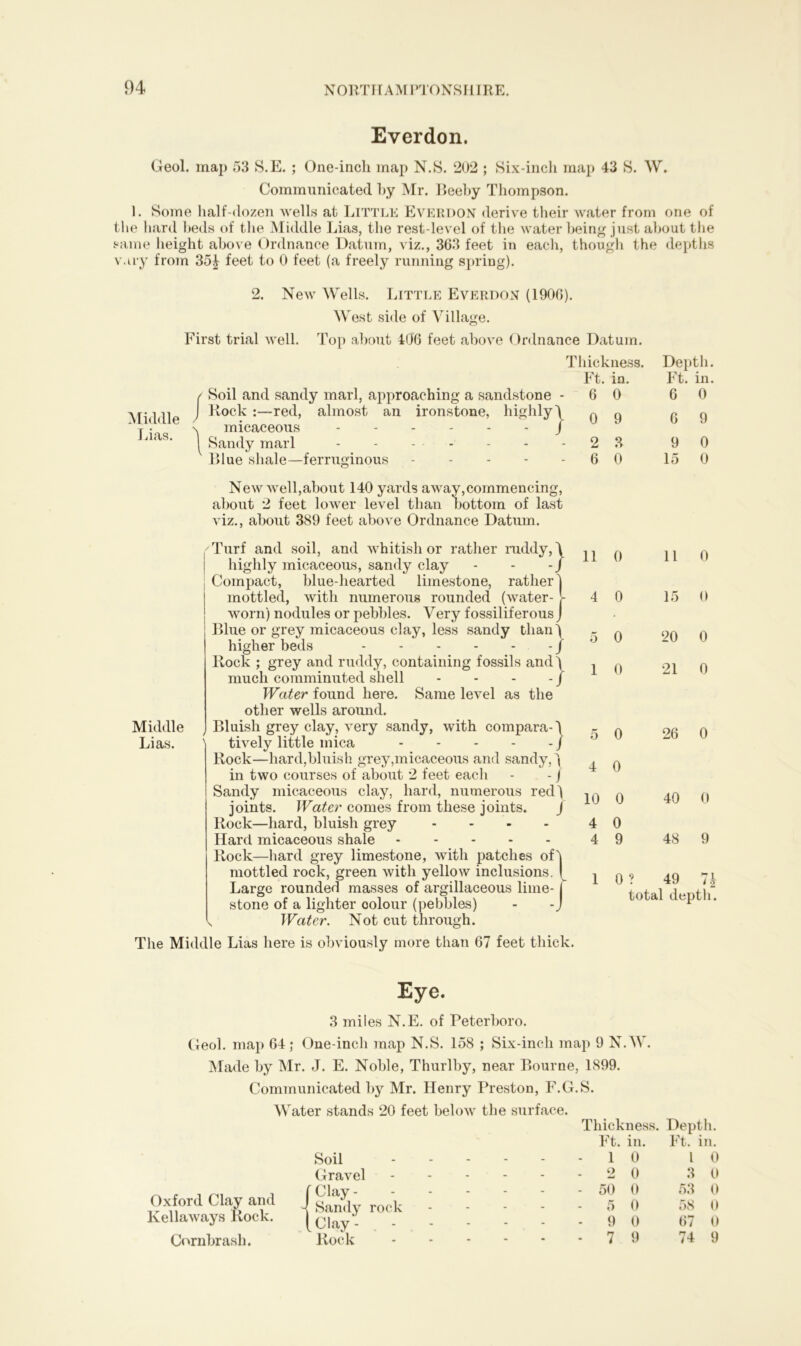 Everdon. Geol. map 53 S.E. ; One-inch map N.S. 202 ; Six-inch map 43 S. W. Communicated hy Mr. Beeby Thompson. 1. Some half-dozen wells at Little Everdon derive their water from one of the hard beds of the Middle Lias, the rest-level of the water being just about the same height above Ordnance Datum, viz., 363 feet in each, though the depths vary from 35| feet to 0 feet (a freely running spring). 2. New Wells. Little Everdon (1900). West side of Village. First trial well. Top about 406 feet above Ordnance Datum. Thickness. Ft. in. Soil and sandy marl, approaching a sandstone - Rock :—red, almost an ironstone, highly 4 micaceous / Sandy marl ------- 2 3 9 0 Blue shale—ferruginous 6 0 15 0 Middle Lias. 6 0 0 9 New well,about 140 yards away,commencing, about 2 feet lower level than bottom of last viz., about 389 feet above Ordnance Datum. Turf and soil, and whitish or rather ruddy, \ highly micaceous, sandy clay - - -/ Compact, blue-hearted limestone, rather mottled, with numerous rounded (water- worn) nodules or pebbles. Very fossiliferous Blue or grey micaceous clay, less sandy than) higher beds / Rock ; grey and ruddy, containing fossils and) much comminuted shell - - - - J Water found here. Same level as the other wells around. Middle Bluish grey clay, very sandy, with compara-1 Lias. tively little mica J Rock—hard,bluish grey,micaceous and sandy, 1 in two courses of about 2 feet eacli - - / Sandy micaceous clay, hard, numerous red) joints. Water comes from these joints. / Rock—hard, bluish grey - Hard micaceous shale ..... Rock—hard grey limestone, with patches of mottled rock, green with yellow inclusions. Large rounded masses of argillaceous lime- stone of a lighter colour (pebbles) Water. Not cut through. The Middle Lias here is obviously more than 67 feet thick. Depth. Ft. in. 6 0 6 9 11 0 11 0 4 0 15 0 5 0 20 0 1 0 21 0 5 0 26 0 4 0 10 0 40 0 4 0 4 9 48 9 1 0 ? 49 n total depth. Eye. 3 miles N.E. of Peterboro. Geol. map 64; One-inch map N.S. 158 ; Six-inch map 9 N.W. Made by Mr. J. E. Noble, Thurlby, near Bourne, 1899. Communicated by Mr. Henry Preston, F.G.S. Water stands 20 feet below the surface. Thickness. Ft. in. Oxford Clay and Kellaways Rock. Cornbrasli. Soil Gravel f Clay - s Sandy rock l Clay- Rock 1 2 50 5 9 7 0 0 0 0 0 9 Depth. Ft. in. I 3 53 58 67 74 0 0 0 0 0 9