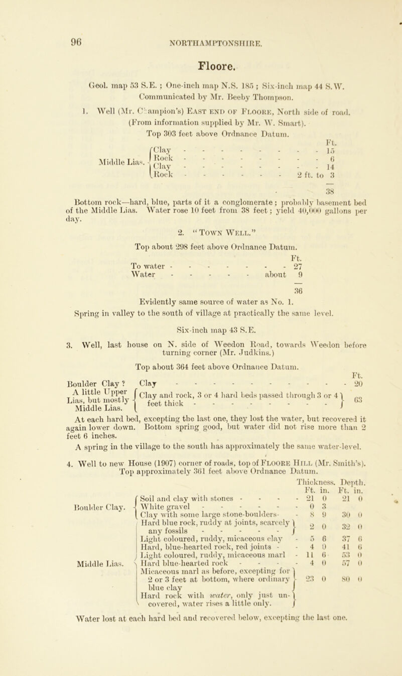 Floore. Geol. map 53 S.E. ; One-inch map N.S. 185 ; Six-inch map 44 S.W. Communicated by Mr. Beeby Thompson. 1. Well (Air. Champion’s) East end of Floore, North side of road. (From information supplied by Mr. W. Smart). Top 303 feet above Ordnance Datum. Middle Lias. - f I Clay Rock Clay Rock Ft. - 15 - 6 - 14 2 ft. to 3 38 Bottom rock—hard, blue, parts of it a conglomerate ; probably basement bed of the Middle Lias. Water rose 10 feet from 38 feet; yield 40,000 gallons per day. 2. “Town Well.” Top about 298 feet above Ordnance Datum. Ft. To water 27 Water about 9 36 Evidently same source of water as No. 1. Spring in valley to the south of village at practically the same level. Six-inch map 43 S.E. 3. Well, last house on N. side of Weedon Road, towards Weedon before turning corner (Air. Judkins.) Top about 364 feet above Ordnance Datum. Boulder Clay ? A little Upper Lias, but mostly Middle Lias. Clay {Clay and rock, 3 or 4 hard beds passed through 3 or 4 1 feet thick J Ft. 20 63 At each hard bed, excepting the last one, they lost the water, but recovered it again lower down. Bottom spring good, but water did not rise more than 2 feet 6 inches. A spring in the village to the south has approximately the same water-level. 4. Well to new House (1907) corner of roads, top of Floore Hill (Mr. Smith’s). Top approximately 361 feet above Ordnance Datum. Thickness. Depth. Ft. in. Ft. in. Boulder Clay. Middle Lias. {Soil and clay with stones - White gravel Clay with some large stone-boulders- Hard blue rock, ruddy at joints, scarcely \ any fossils J Light coloured, ruddy, micaceous clay Hard, blue-hearted rock, red joints - j Light coloured, ruddy, micaceous marl \ Hard blue-liearted rock - Micaceous marl as before, excepting for 2 or 3 feet at bottom, where ordinary - blue clay Hard rock with water, only just un- \ ' covered, water rises a little only. J 21 0 0 3 21 0 8 9 30 0 2 0 32 0 5 6 37 6 4 0 41 6 11 6 53 0 4 0 57 0 23 0 80 0 Water lost at each hard bed and recovered below, excepting the last one.