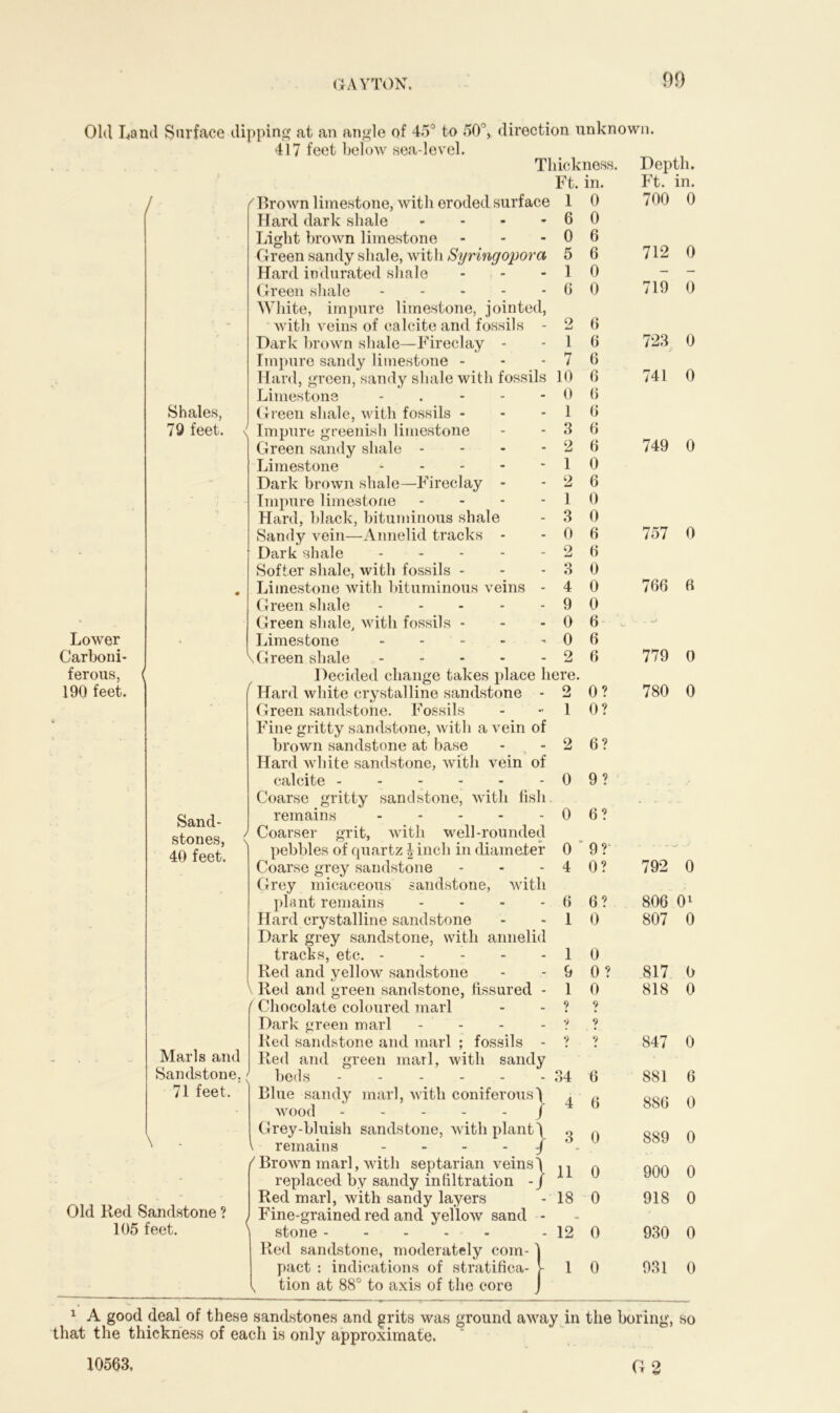 GAYTON. Old Land Surface dipping at an angle of 45° to 50°, direction unknown. 417 feet below sea-level. Thickness. Depth. Ft. in. Ft. in. J f Brown limestone, with eroded surface Hard dark shale - Light brown limestone Green sandy sbale, with Syringopora Hard indurated shale Green shale ----- White, impure limestone, jointed, with veins of calcite and fossils - Dark brown shale—Fireclay - Impure sandy limestone - Hard, green, sandy shale with fossils 10 6 Limestone - Shales, Green shale, with fossils - 79 feet. < Impure greenish limestone Green sandy shale - Limestone * Dark brown shale—Fireclay - Impure limestone Hard, black, bituminous shale Sandy vein—Annelid tracks - Dark shale - Softer shale, with fossils - Limestone with bituminous veins Green shale - Green sbale, with fossils - Limestone - V Green shale - Lower Carboni- ferous, 190 feet. Sand- stones, 40 feet. Marls and Sandstone. 71 feet. ' ! Hard white crystalline sandstone - Green sandstone. Fossils Fine gritty sandstone, with a vein of brown sandstone at base Hard white sandstone, with vein of calcite Coarse gritty sandstone, with fish remains - Coarser grit, with well-rounded pebbles of quartz | inch in diameter Coarse grey sandstone Grey micaceous sandstone, with plant remains ... - Hard crystalline sandstone Dark grey sandstone, with annelid tracks, etc. Red and yellow sandstone \ Red and green sandstone, fissured - (Chocolate coloured marl Dark green marl - - - Red sandstone and marl ; fossils - Red and green marl, with sandy beds Blue sandy marl, with coniferous'! wood / Grey-bluish sandstone, with plants remains -/ Old Red Sandstone ? 105 feet. replaced by sandy infiltration -J Red marl, with sandy layers Fine-grained red and yellow sand - stone Red sandstone, moderately com- pact : indications of stratifica- tion at 88° to axis of the coro 1 0 700 0 6 0 0 6 5 6 712 0 1 0 - - 6 0 719 0 2 6 1 6 723 0 7 6 10 6 741 0 0 6 1 0 3 fi 2 6 749 0 1 0 2 6 1 0 3 0 0 6 757 0 2 0 3 0 4 0 766 6 9 0 0 6 0 6 2 6 779 0 we. 2 0? 780 0 1 0? 2 6? 0 9? 0 6? 0 “ 9? - 4 0? 792 0 6 6? 806 01 1 0 807 0 1 0 9 0? 817 0 1 0 818 0 ? ? 9 9 ? 9 847 0 34 6 881 6 4 6 886 0 3 0 889 0 11 0 900 0 18 0 918 0 12 0 930 0 1 0 931 0 1 A good deal of these sandstones and grits was ground away in the boring, so that the thickness of each is only approximate. 10563, G 2