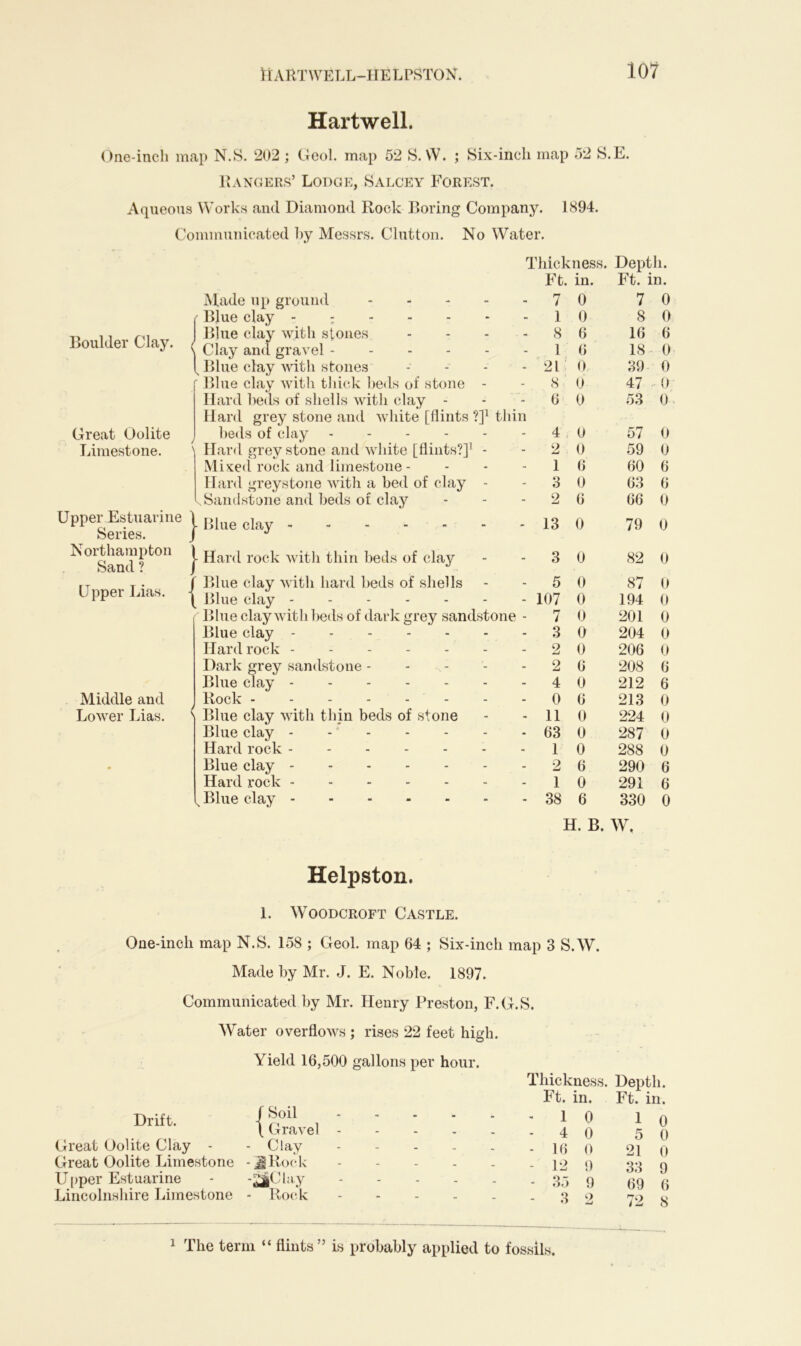 Hartwell. One-inch map N.S. 202 ; Geol. map 52 S. W. ; Six-inch map 52 S. Rangers’ Lodge, Salcey Forest. Aqueous Works and Diamond Rock Boring Company. 1894. Communicated by Messrs. Clutton. No Water. E. Thickness. Ft. in. Depth. Ft. in. Boulder Clay. Made up ground Blue clay ; Blue clay with stones \ Clay and gravel - t Blue clay with stones Blue clay with thick beds of stone Hard beds of shells with clay - Great Oolite Limestone. Upper Estuarine Series. Northampton Sand ? beds of clay Hard grey stone and white [flints?]1 - Mixed rock and limestone- Hard greystone with a bed of clay - Sandstone and beds of clay | Blue clay | Hard rock with thin beds of clay Blue clay Blue clay IT T . f Blue clay with bard beds of shells Upper Lias, -j - J Middle and Lower Lias. ' Blue clay Hard rock Dark grey sandstone - Blue clay Rock Blue clay with thin beds of stone Blue clay Hard rock Blue clay Hard rock Blue clay - 7 0 7 0 - 1 0 8 0 - 8 6 16 6 - 1 6 18 0 - 21 0 39 0 - 8 ' 0 47 0 n 6 0 53 0 - 4 0 57 0 - 2 0 59 0 - 1 6 60 6 - 3 0 63 6 - 2 6 66 0 - 13 0 79 0 - 3 0 82 0 - 5 0 87 0 - 107 0 194 0 - 7 0 201 0 - 3 0 204 0 - 2 0 206 0 - 2 6 208 6 - 4 0 212 6 - 0 6 213 0 - 11 0 224 0 - 63 0 287 0 - 1 0 288 0 - 2 6 290 6 - 1 0 291 6 - 38 6 330 0 H. B. W, Helpston. l. Woodcroft Castle. One-inch map N.S. 158 ; Geol. map 64 ; Six-inch map 3 S.W. Made by Mr. J. E. Noble. 1897. Communicated by Mr. Henry Preston, F.G.S. Water overflows ; rises 22 feet high. Yield 16,500 gallons per hour. Drift. 1 Soil \ Gravel Great Oolite Clay - - Clay Great Oolite Limestone - JgRock Upper Estuarine - -£|Clay Lincolnshire Limestone - Rock Thickness. Depth. Ft. in. Ft. in. 10 lp 4 0 5 0 - 16 0 21 0 - 12 9 33 9 - 35 9 69 6 3 2 8 1 The term “ flints” is probably applied to fossils.