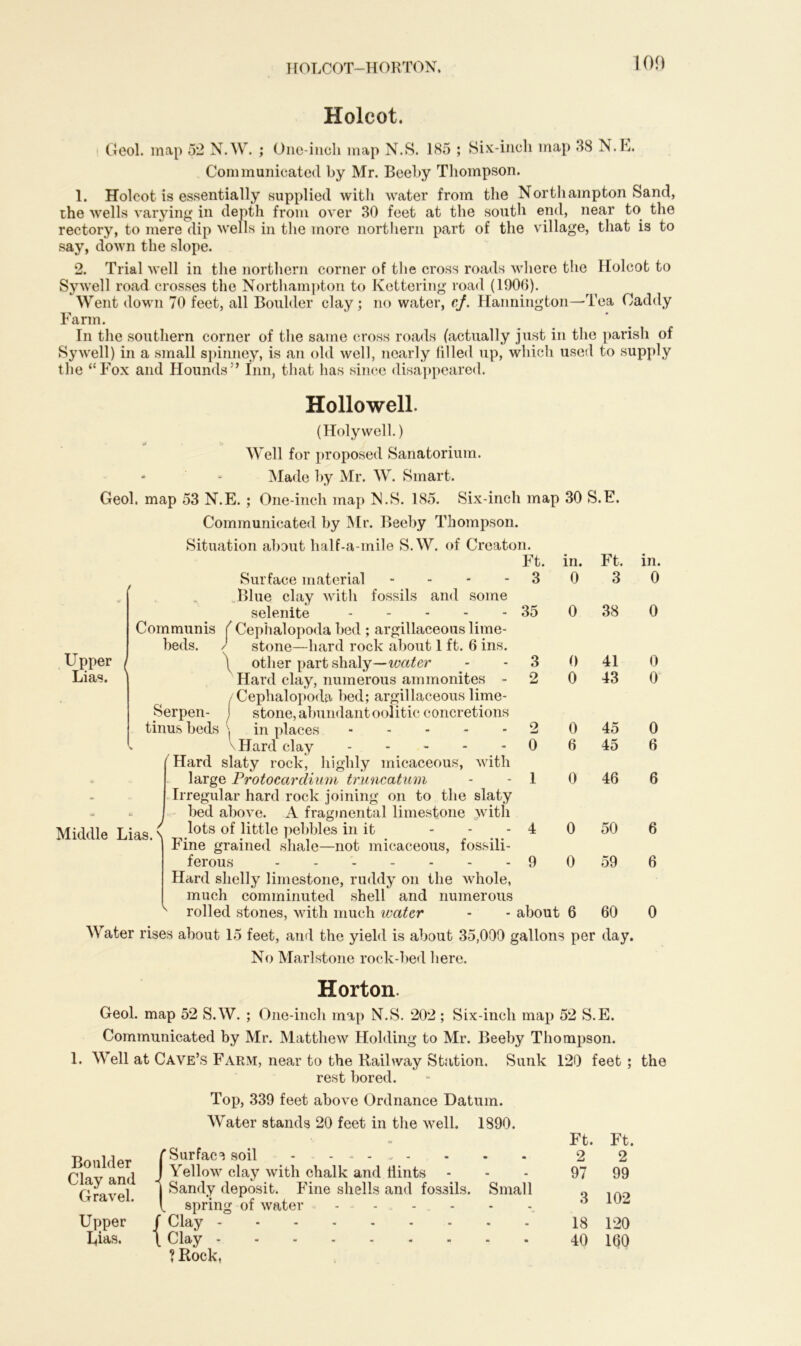 HOLCOT-HORTON. Holcot. Geol. map 52 N.W. ; One-inch map N.S. 185 ; Six-inch map 38 N.E. Communicated by Mr. Beeby Thompson. 1. Holcot is essentially supplied with water from the Northampton Sand, the wells varying in depth from over 30 feet at the south end, near to the rectory, to mere dip wells in the more northern part of the village, that is to say, down the slope. 2. Trial well in the northern corner of the cross roads where the Holcot to Sywell road crosses the Northampton to Kettering road (1906). Went down 70 feet, all Boulder clay; no water, cf. Hannington—Tea Caddy Farm. In the southern corner of the same cross roads (actually just in the parish of Sywell) in a small spinney, is an old well, nearly filled up, which used to supply the “Fox and Hounds” Inn, that has since disappeared. Hollowell. (Holywell.) * r* Well for proposed Sanatorium. * - Made by Mr. W. Smart. Geol. map 53 N.E. ; One-inch map N.S. 185. Six-inch map 30 S.E. Communicated by Mr. Beeby Thompson. Situation about half-a-mile S.W. of Creaton. , Surface material - Blue clay with fossils and some selenite Communis ( Cephalopoda bed ; argillaceous lime- / stone—hard rock about 1 ft. 6 ins. \ other part shaly—z^cr Hard clay, numerous ammonites - Cephalopoda bed; argillaceous lime- stone, abundant oolitic concretions in places - Hard clay Hard slaty rock, highly micaceous, with large Protocardium truncatum Irregular hard rock joining on to the slaty bed above. A fragmental limestone with Middle Lias. ^ _.lots of .]itt!e pebbles in it - - - bine grained shale—not micaceous, iossili- ferous ------- Hard shelly limestone, ruddy on the whole, much comminuted shell and numerous rolled stones, with much water Water rises about 15 feet, and the yield is about 35,000 gallons per day. No Marlstone rock-bed here. Upper ( Lias. beds. Serpen- tinus beds Ft. in. Ft. in. 3 0 3 0 35 0 38 0 3 0 41 0 2 0 43 0 2 0 45 0 0 6 45 6 1 0 46 6 4 0 50 6 9 0 59 6 about 6 60 0 Horton. Geol. map 52 S.W. ; One-inch map N.S. 202 ; Six-inch map 52 S.E. Communicated by Mr. Matthew Holding to Mr. Beeby Thompson. 1. Well at Cave’s Farm, near to the Railway Station. Sunk 120 feet ; the rest bored. Top, 339 feet above Ordnance Datum. Water stands 20 feet in the well. 1890. Boulder Clay and Gravel. Upper Lias. f Surface soil - - - - ~ - J Yellow clay with chalk and Hints 1 Sandy deposit. Fine shells and fossils. Small \ spring of water / Clay | Clay --------- ? Rock, Ft. Ft. 2 2 97 99 3 102 18 120 40 lfiO