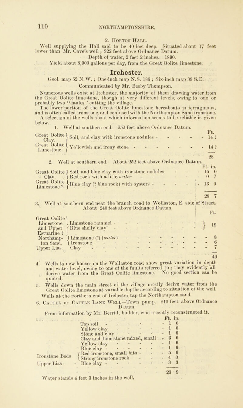 2. Horton Hall. Well supplying the Hall said to be 40 feet deep. Situated about 17 feet lower than Mr. Cave’s well; 322 feet above Ordnance Datum. Depth of water, 2 feet 2 inches. 1890. Yield about 8,000 gallons per day, from the Great Oolite limestone. Irchester. Geol. map 52 N.W. ; One-inch map N.S. 186 ; Six-inch map 39 S.E. Communicated by Mr. Beeby Thompson. Numerous wells exist at Irchester, the majority of them drawing water from the Great Oolite limestone, though at very different levels, owing to one or probably two “ faults” cutting the village. The lower portion of the Great Oolite limestone hereabouts is ferruginous, and is often called ironstone, and confused with the Northampton Sand ironstone. A selection of the wells about which information seems to be reliable is given below. 1. Well at southern end. 252 feet above Ordnance Datum. Gieat^Oolite | an(j cjay witb. ironstone nodules - Gi eat Oolite \ Ye'lowisli and irony stone Limestone. J J 2. Well at southern end. About 252 feet above Ordnance Datum. Great Oolite f Soil, and blue clay with ironstone nodules e Clay, v \ Red rock with a title water Vin^estone^ | ^ue (• ^ue rock) with oysters - - - - ? - Ft. 14 ? 14 ? 28 Ft. in. 15 0 0 7 13 0 28 7 3. Well at southern end near the branch road to Wollaston, E. side of Street. About 240 feet above Ordnance Datum. Ft. 19 Great Oolite Limestone ^ Limestone rammel - and Upper ( Blue shelly clay Estuarine ? j Northamp- / Limestone (?) {water) ton Sand. \ Ironstone- Upper Lias. Clay } --------8 6 ... . .7 40 4. Wells to new houses on the Wollaston road show great variation in depth and water-level, owing to one of the faults referred to ; they evidently all derive water from the Great Oolite limestone. No good section can be quoted. 5. Wells down the main street of the village mostly derive water from the Great Oolite limestone at variable depths according to situation of the well. Wells at the northern end of Irchester tap the Northampton sand. 6. Cattel or Cattle Lane Well—Town pump. 210 feet above Ordnance Datum. From information by Mr. Berrill, builder, who recently reconstructed it. . Ft. in. Top soil - Yellow clay Stone and clay - Clay and Limestone mixed, small - Yellow clay • Blue clay - ■ f Red ironstone, small bits - \ Strong ironstone rock Blue clay ------ Ironstone Beds Upper Lias - 1 6 1 6 1 6 3 6 1 6 1 6 5 6 4 0 3 3 23 9 Water stands 4 feet 3 inches in the well,