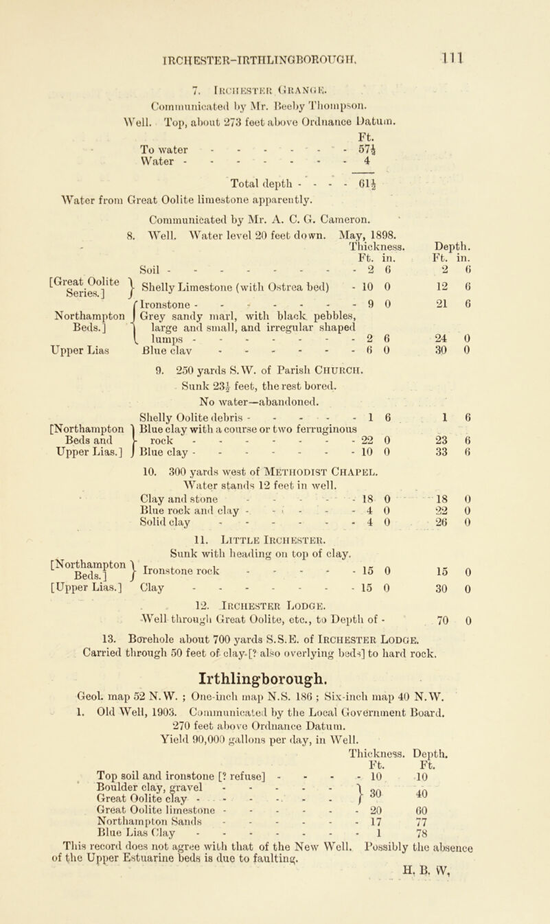 7. Irciiester Grange. Communicated by Mr. Beeby Thompson. Well. Top, about 273 feet above Ordnance Datum. Ft. To water - - - ... 574 Water 4 Total depth - - - - 61^ Water from Great Oolite limestone apparently. 8. [Great Oolite Series.] } Northampton Beds. ] Upper Lias [Northampton Beds and Upper Lias.] Communicated by Mr. A. C. G. Cameron. Well. Water level 20 feet down. May, 1898. Thickness. Depth. Ft. in. Ft. in. Soil - 2 6 2 6 Shelly Limestone (with Ostrea bed) - 10 0 12 6 Ironstone - 9 0 21 6 Grey sandy marl, with black pebbles, large and small, and irregular shaped lumps - - - - 2 6 24 0 Blue clav 6 0 30 0 9. 250 yards S.W. of Parish CHURCH. Sunk 23^ feet, the rest bored. No water—abandoned. Shelly Oolite debris - - ■ - - 1 6 16 Blue clay with a course or two ferruginous rock 22 0 23 6 Blue clay 10 0 33 6 10. 300 yards west of Methodist Chapel. Water stands 12 feet in well. Clay and stone - - - - - 18 0 18 Blue rock and clay - - - - - - 4 0 22 Solid clay 4 0 26 11. Little Irciiester. Sunk with heading on top of clay. [Northampton j Ironstone rock i5 0 15 [Upper Lias.] Clay 15 0 30 12. Irciiester Lodge. '-Well through Great Oolite, etc., to Depth of - 70 13. Borehole about 700 yards S.S.E. of Irchester Lodge. Carried through 50 feet of clay-[? also overlying beds] to hard rock. 0 0 0 0 0 0 Irthlingborough. Geol. map 52 N. W. ; One-inch map N.S. 186 ; Six-inch map 40 N.W. 1. Old Well, 1903. Communicated by the Local Government Board. 270 feet above Ordnance Datum. Yield 90,000 gallons per day, in Well. Thickness. Depth. Ft. Ft. Top soil and ironstone [? refuse] - . io 10 Boulder clay, gravel Great Oolite clay - * ] } 30 40 Great Oolite limestone - - 20 60 Northampton Sands . 17 77 Blue Lias Clay .... - l 78 This record does not agree with that of the New Well. Possibly the absence of the Upper Estuarine beds is due to faulting. H. B. VY,