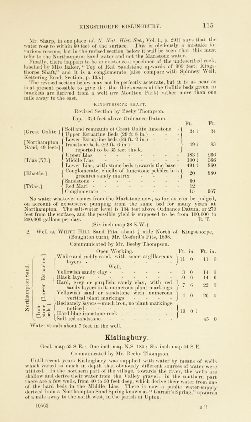 KINGSTHORI ’E- K I SLING RUE Y. Mr. Sharp, in one place (•/. A . Nat. Hist. Soc., Vol. i., p. will) says that the water rose to within 60 feet of the surface. This is obviously a mistake for various reasons, but in the revised section below it will be seen that this must lefer to the Northampton Sand water and not the Maidstone water. Finally, there happens to be in existence a specimen of the undescribed rock, labelled by Miss Baker, “ Top of Red Sandstone upwards of 900 feet, Kings- tliorpe Shaft,” and it is a conglomerate (also compare with Spinney Well, Kettering Road, Section, p. 135.) The revised section below may not be perfectly accurate, but it is as near as is at present possible to give it ; the thicknesses of the Oolitic beds given in brackets are derived from a well (see Moulton Park) rather more than one mile away to the east. KINGSTHORPE SHAFT. Revised Section by Beeby Thompson. Top. 374 feet above Ordnance Datum. m . rv T4. if Soil and remnants of Great Oolite limestone [Great Oolite,] | Upper Estuarine Beds (29 ft 8 in.) • - Lower Estuarine beds (2G ft. 2 in.) - Ironstone beds (22 ft. 6 in.) reported to be 35 feet thick. - I [Northampton Sand, 49 feet:] [Lias 777.] [Rluetic.] [Trias. ] Upper Lias Mint Ft. Ft, CO 34 49 ? 83 183 ? 266 100 ? 366 494 ? 860 20 880 60 12 15 967 die Lias Lower Lias, with stone beds towards the base - Conglomerate, chiefly of limestone pebbles in a ) \ greenish sandy matrix - - - - J {Sandstone Red Marl Conglomerate No water whatever comes from the Marlstone now, so far as can be judged, on account of exhaustive pumping from the same bed for many years at Northampton. The salt-water level is 104 feet above Ordnance Datum, or 270 feet from the surface, and the possible yield is supposed to be from 100,000 to 200,000 gallons per day. B. T. (Six-inch map 38 S.W.) 2. Well at White Hill Sand Pits, about f mile North of Kingsthorpe, (Boughton turn), Mr. Cosford’s Pits, 1898. Communicated by Mr. Beeby Thompson. Open Working. White and ruddy sand, with some argillaceous layers - Well. Yellowish sandy clay Black layer ------- Hard, grey or purplish, sandy clay, with red sandy layers in it, numerous plant markings Yellowish sand or sandstone with numerous vertical plant markings .... Red sandy layers—much iron, no plant markings noticed Hard blue ironstone rock - - - - . - Soft red sandstone Water stands about 7 feet in the well. d rjl £ d S-i O © 02 w F-4 o £ 05 . £ £ ® 'x - } Ft. in. 11 0 Ft. in. 11 0 3 0 }7 0 6 6 14 14 4 0 19 0 ? 22 0 2G 0 45 0 Kislingbury. Geol. map 53 S.E. ; One-inch map N.S. 185 ; Six-inch map 44 S.E. Communicated by Mr. Beeby Thompson. Until recent years Kislingbury was supplied with water by means of w ells which varied so much in depth that obviously different sources of water were utilized. In the northern part of the village, towards the river, the wells are shallow7 and derive their water from the Valley gravel; in the southern part there are a few7 w7ells, from 40 to 50 feet deep, which derive their water from one of the hard beds in the Middle Lias. There is now7 a public water-supply derived from a Northampton Sand Spring known as “ Garner’s Spring,” upwards of a mile awray to the north-west, in the parish of Upton. 10563 H 2