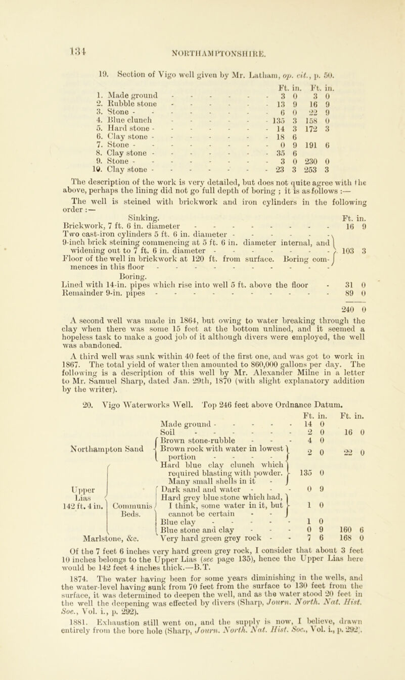 19. Section of Vigo well given by Mr. Latham, op. cit., p. 50. Ft. in. Ft. in. 1. Made ground - - - - - 3 0 3 0 2. Rubble stone - - - _ - 13 9 16 9 3. Stone - - - - _ 6 0 22 9 4. Blue clunch - - - - 135 3 158 0 5. Hard stone - - - - - - 14 3 172 3 6. Clay stone - - - - - - 18 6 7. Stone - - - - - 0 9 191 6 8. Clay stone - - - - - - 35 6 9. Stone - - - - - - 3 0 230 0 10. Clay stone - - - - - - 23 3 253 3 'the description of the work is very detailed, but does not quite agree with i he above, perhaps the lining did not go full depth of boring ; it is as follows :— The well is steined with brickwork and iron cylinders in the following order : — Sinking. Ft. in. Brickwork, 7 ft. 6 in. diameter 16 9 Two cast-iron cylinders 5 ft. 6 in. diameter \ 9-inch brick steining commencing at 5 ft. 6 in. diameter internal, and \ widening out to 7 ft. 6 in. diameter / 103 3 Floor of the well in brickwork at 120 ft. from surface. Boring com- f mences in this floor Boring. Lined with 14-in. pipes which rise into well 5 ft. above the floor - 31 0 Remainder 9-in. pipes 89 0 240 0 A second well was made in 1864, but owing to water breaking through the clay when there was some 15 feet at the bottom unlined, and it seemed a hopeless task to make a good job of it although divers were employed, the well was abandoned. A third well was sunk within 40 feet of the first one, and was got to work in 1867. The total yield of water then amounted to 860,000 gallons per day. The following is a description of this well by Mr. Alexander Milne in a letter to Mr. Samuel Sharp, dated Jan. 29th, 1870 (with slight explanatory addition by the writer). 20. Vigo Waterworks Well. Top 246 feet above Ordnance Datum. Northampton Sand U pper Lias 142 ft. 4 in. Communis Beds. Marlstone, &c. Made ground Soil ' Brown stone-rubble Brown rock with water in lowest 1 portion J Hard blue clay clunch which 1 required blasting with powder, j- Many small shells in it - J ' Dark sand and water Hard grey blue stone which had, I think, some water in it, but cannot be certain Blue clay - Blue stone and clay Very hard green grey rock - Ft. in. 14 0 2 0 4 0 2 0 135 0 0 9 1 0 1 0 0 9 7 6 Ft. in. 16 0 oo 2 0 160 6 168 0 Of the 7 feet 6 inches very hard green grey rock, I consider that about 3 feet 10 inches belongs to the Upper Lias (see page 135), hence the Upper Lias here would be 142 feet 4 inches thick.—B.T. 1874. The water having been for some years diminishing in the wells, and the water-level having sunk from 70 feet from the surface to 130 feet from the surface, it was determined to deepen the well, and as the water stood 20 feet in the well the deepening was effected by divers (Sharp, Journ. North. J\at. Htst. Soc., Vol. i., p. 292). 1881. Exhaustion still went on, and the supply is now, I believe, drawn entirely from the bore hole (Sharp, Journ. North. Nat. Hist. Soc., \ ol. i., p. 292,'.