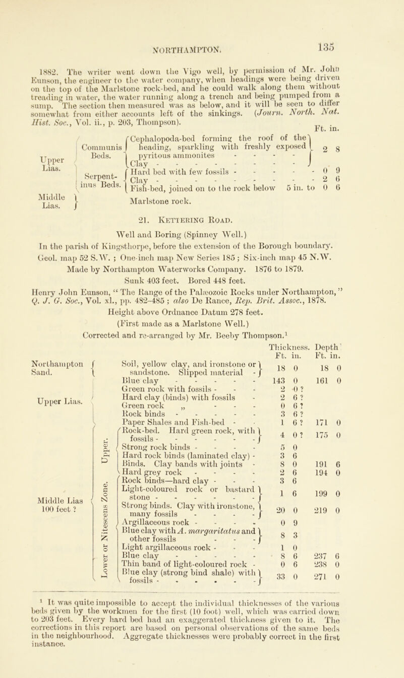 1882. The writer went down the Vigo well, by permission of Mr. John Eunson, the engineer to the water company, when headings were being driv en on the top of the Marlstone rock-bed, and he could walk along them without treading in water, the water running along a trench and being pumped from a sump. The section then measured was as below, and it will be seen to diner somewhat from either accounts left of the sinkings. (<Journ. North. Nat. Hist. Soc., Vol. ii., p. 203, Thompson). Ft. in. f Cephalopoda-bed forming the roof of tlie A Communis | heading, sparkling with freshly exposed I Beds. 1 pvritous ammonites I Clay c , [ Hard bed with few fossils - | ■ SerPent- I Cla ...... t inns >et s. ^ Fjgb-bed, joined on to the rock below | Marlstone rock. Upper Lias. L I I 2 8 5 in. to 0 2 0 Middle Lias. 21. Kettering Road. Well and Boring (Spinney Well.) In the parish of Kingsthorpe, before the extension of the Borough boundary. Geol. map 52 S.W. ; One-inch map New Series 185 ; Six-inch map 45 N.W. Made by Northampton Waterworks Company. 1876 to 1879. Sunk 403 feet. Bored 448 feet. Henry John Eunson, “ The Range of the Talieozoic Rocks under Northampton, ” Q. J. G. Soc., Vol. xl., pp. 482-485 ; also De Ranee, Be^). Brit. Assoc., 1878. Height above Ordnance Datum 278 feet. (First made as a Marlstone Well.) Corrected and re-arranged by Mr. Beeby Thompson.1 Northampton Sand. Upper Lias. { Soil, yellow clay, and ironstone or -} Middle Lias 100 feet ? g / o N m rH o> o OG Sh O u <K sandstone. Slipped material Blue clay Green rock with fossils - Hard clay (binds) with fossils Green rock „ ... Rock binds Paper Shales and Fish-bed - (Rock-bed. Hard green rock, with j fossils J Strong rock binds - Hard rock binds (laminated clay) - Binds. Clay bands with joints V Hard grey rock .... Rock binds—hard clay - Light-coloured rock or bastard \ stone J Strong binds. Clay with ironstone, j many fossils - - - - J Argillaceous rock - Blue clay with A. margar itatus and \ other fossils - - - j Light argillaceous rock - Blue clay ..... Thin band of light-coloured rock - Blue clay (strong bind shale) with \ fossils J Thickness. Depth Ft. in. Ft. in. 18 0 18 0 143 0 161 0 2 •0 ? 2 6 ? 0 6 ? 3 6 ? 1 6 ? 171 0 4 0 ? 175 0 5 0 3 6 8 0 191 6 2 6 194 0 3 6 1 6 199 0 20 0 219 0 0 9 8 3 1 0 8 6 237 6 0 6 238 0 33 0 271 0 1 It was quite impossible to accept the individual thicknesses of the various beds given by the workmen for the first (10 foot) well, which was carried down to 203 feet. Every hard bed had an exaggerated thickness given to it. The corrections in this report are based on personal observations of the same beds in the neighbourhood. Aggregate thicknesses wore probably correct in the first instance.