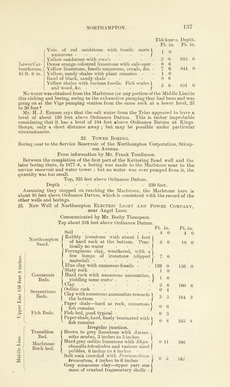 Thickness. Deptli. sandstone with fossils mor re} Lower Car- boniferous, N 45 ft. 6 in. Ft. in. Ft. in. 1 0 2 0 836 0 0 6 7 6 841 0 1 0 0 6 5 6 851 0 {Vein of red numerous - Yellow sandstone with corals - Dense orange-coloured limestone with calc-spar - Yellow limestone, fossils numerous, corals, &c. - Yellow, sandy shales with plant remains - Band of black, sandy shale Yellow shales with various fossils. Fish scales \ and wood, &e. J No water was obtained from the Marlstone (or any portion of the Middle Lias) in this sinking and boring, owing to the exhaustive pumping that had been and was going on at the Vigo pumping station from the same rock at a lower level, 25 to 30 feet ? Mr. H. J. Eunson says that the salt water from the Trias appeared to have a level of about 150 feet abeve Ordnance Datum. This is rather improbable considering that it has a level of 104 feet above Ordnance Datum at Kings- thorpe, only a short distance away ; but may be possible under particular circumstances. 22. Tower Boring. Boring near to the Service Reservoir of the Northampton Corporation, Stimp- son Avenue. From information by Mr. Frank Tomlinson. Between the completion of the first part of the Kettering Road well and the later boring there, in 1877-8, a boring was made to the Marlstone near to the service reservoir and water tower ; but no water was ever pumped from it, the quantity was too small. Top, 325 feet above Ordnance Datum. Depth -------- 230 feet. Assuming they stopped on reaching the Marlstone, the Marlstone here is about 95 feet above Ordnance Datum, which is consistent with the record of the other wells and borings. 23. New Well of Northampton Electric Light and Power Company, near Angel Lane. Ch an oc a> a> io < to I m f-i o cc A Communicated by Mr. Beeby Thompson. Top about 216 feet above Ordnance Datum. Ft. in. Northampton Sand. Prac- Communis Beds. Serpentinus Beds. Fish Beds. Transition Bed, Marlstone Rock-bed. \ Soil 4 Rubbly ironstone with about 1 foot of hard rock at the bottom, tically no water CFerruginous clay, weathered, with a] | few lumps of ironstone (slipped l 7 / material) - - - - - - J l Blue clay with numerous fossils - - 139 C Slaty rock 1 I Hard rock with numerous ammonites, \ . 1 yielding some water - - - - f l Clay f Oolitic rock ------ j Clay with numerous ammonites towards \ t the bottom - - - - . j .Paper shale—hard as rock, numerous\ j fish remains J -! Fisli-bed, good typical - - - - I Paper shale, hard, finely laminated with 1 ^ fish remains J Irregular junction. /Brown to grey limestone with Ammo-, \ nites acutus, 3 inches to 5 inches - j Hard grey oolitic limestone with Rhyn- v chonella tetraliedra and various sized v pebbles, G inches to 8 inches Soft rock crowded with Protocardiam truncatum, 4 inches to 6 inches Grey micaceous clay—upper part one 1 mass of crushed fragmentary shells - J 0 6 0 -} 0 0 6 4 o imi 0 3 5 0 6 0 3 0 8 0 11 0 Ft. in. 4 0 10 0 156 0 160 6 164 3 165 S 166 16/