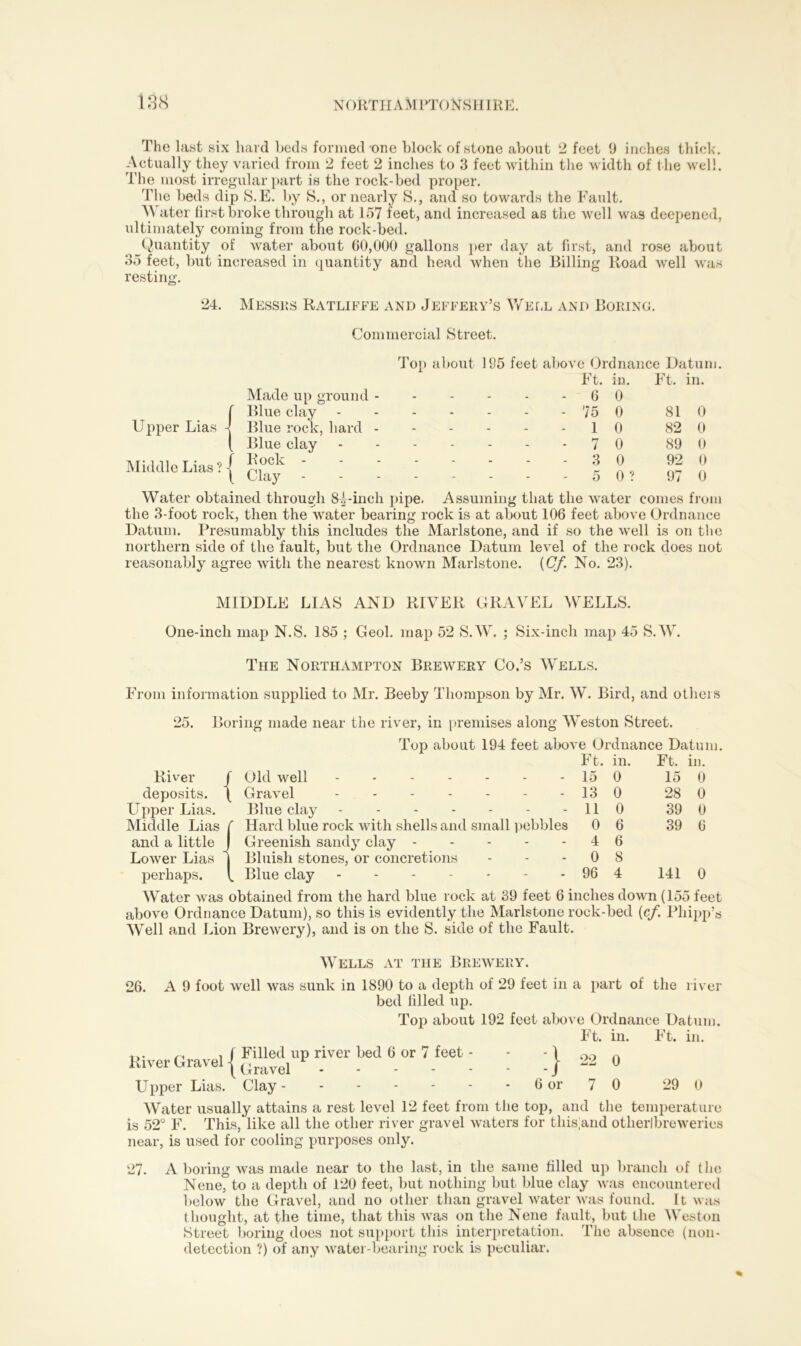 The last six hard beds formed one block of stone about 2 feet 9 inches thick. Actually they varied from 2 feet 2 inches to 3 feet within the width of t he well. The most irregular part is the rock-bed proper. The beds dip S.E. by S., or nearly S., and so towards the Fault. A\ ater first broke through at 157 feet, and increased as the well was deepened, ultimately coming from the rock-bed. Quantity of water about 60,000 gallons per day at first, and rose about 35 feet, but increased in quantity and head when the Billing Road well was resting. 24. Messrs Ratliffe and Jeffery’s Well and Boring. Commercial Street. Top about 195 feet above Ordnance Datum. Ft. in. Ft. in. Made up ground - - - - - 6 0 1 f Blue clay - - - - 75 0 81 0 Upper Lias X Blue rock, bard - - - - 1 0 82 0 [ Blue clay - - - - 7 0 89 0 Middle Lias ? -J f Rock - l Clay - “ ” • 3 5 0 0 ? 92 97 0 0 Water obtained through 84-inch pipe. Assuming that the water comes from the 3-foot rock, then the water bearing rock is at about 106 feet above Ordnance Datum. Presumably this includes the Marlstone, and if so the well is on the northern side of the fault, but the Ordnance Datum level of the rock does not reasonably agree with the nearest known Maidstone. {Cf. No. 23). MIDDLE LIAS AND RIVER GRAVEL WELLS. One-inch map N.S. 185 ; Geol. map 52 S.W. ; Six-inch map 45 S.W. The Northampton Brewery Co.’s Wells. From information supplied to Mr. Beeby Thompson by Mr. W. Bird, and others 25. Boring made near the river, in premises along Weston Street. Top about 194 feet above Ordnance Datum. Ft. in. Ft. in. Old well Gravel ------- Blue clay - Hard blue rock with shells and small pebbles Greenish sandy clay Bluish stones, or concretions Blue clay Water was obtained from the hard blue rock at 39 feet 6 inches down (155 feet above Ordnance Datum), so this is evidently the Marlstone rock-bed {cf. Pliipp’s Well and Lion Brewery), and is on the S. side of the Fault. er / ilts. I River deposits Upper Lias Middle Lias r and a little Lower Lias perhaps. 15 0 13 0 11 0 0 6 15 28 39 39 0 0 0 6 4 0 96 6 8 4 141 0 26. Wells at the Brewery. A 9 foot well was sunk in 1890 to a depth of 29 feet in a part of the river bed filled up. Top about 192 feet above Ordnance Datum. Ft. in. Ft. in. feet - - -1 2 6 or ~ , I Filled up river bed 6 or 7 River Gravel 10ravel . . . . Upper Lias. Clay - 22 7 0 0 29 0 Water usually attains a rest level 12 feet from the top, and the temperature is 52° F. This, like all the other river gravel waters for this,and otherlbreweries near, is used for cooling purposes only. 27. A boring was made near to the last, in the same filled up branch of the Nene, to a depth of 120 feet, but nothing but blue clay was encountered below the Gravel, and no other than gravel water was found. It was thought, at the time, that this was on the Nene fault, but the Weston Street boring does not support this interpretation. The absence (non- detection ?) of any water-bearing rock is peculiar.