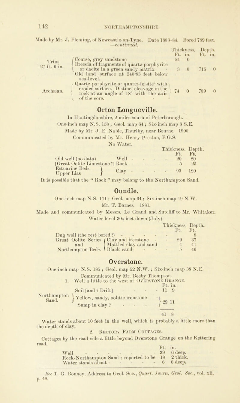 Trias 27 ft. 6 in. Archman. —continued. [Coarse, grey sandstone I Brecci; , weccia of fragments of quartz-porphyrite [ or dacite in a green sandy matrix Old land surface at 340*83 feet below sea-level. Quartz-porphyrite or quartz-felsite2 with eroded surface. Distinct cleavage in the rock at an angle of 18° with the axis l of the core. 84. Bored 789 feet. Thickness. Depth. Ft. in. Ft. in. 24 0 3 0 715 0 74 0 789 0 Orton Longueville. In Huntingdonshire. 2 miles south of Peterborough. One-inch m.ap N.S. 158 ; Geol. map 64 ; Six-inch map 8 S.E. Made by Mr. J. E. Noble, Thurlby, near Bourne. 1900. Communicated by Mr. Henry Preston, F.G.S, No Water. Old well (no data) Well [Great Oolite Limestone ?] Rock Estuarine Beds Upper Lias } Clay Thickness. Depth. Ft. Ft. 20 20 5 25 95 120 It is possible that the “ Rock ” may belong to the Northampton Sand. Oundle. One-inch map N.S. 171 ; Geol. map 64 ; Six-inch map 19 N.W. Mr. T. Barnes. 1881. Made and communicated by Messrs. Le Grand and Sutcliff to Mr. Whitaker. Water level 30| feet down (July), Thickness; Depth. Ft. Ft. Dug well (the rest bored ?)---- - 8 Great Oolite Series (Clay and freestone ! Mottled clay and sand ‘ Black sand- 29 37 and 4 41 Northampton Bed*. 5 46 Overstone. One-inch map N.S. 185 ; Geol. map 52 N.W. ; Six-inch map 38 N.E. Communicated by Mr. Beeby Thompson, l. Well a little to the west of Overstone Grange. Soil [and ? Drift] ^ °1San!l1^^0n } Yellow, sandy, oolitic ironstone Sump in clay ? ... Ft. in. 11 9 u •J 29 11 41 8 . * Water stands about 10 feet in the well, which is probably a little more than the depth of clay. 2. Rectory Farm Cottages. Cottages by the road-side a little beyond Overstone Grange on the Kettering ad. Ft. in. Well 39 6 deep. Rock-Northampton Sand ; reported to be 18 2 thick. Water stands about ----- 6 0 deep. See T. G. Bonney, Address to Geol. Soc., Quart. Journ. Geol, Soc., vol. xli, p. 48.