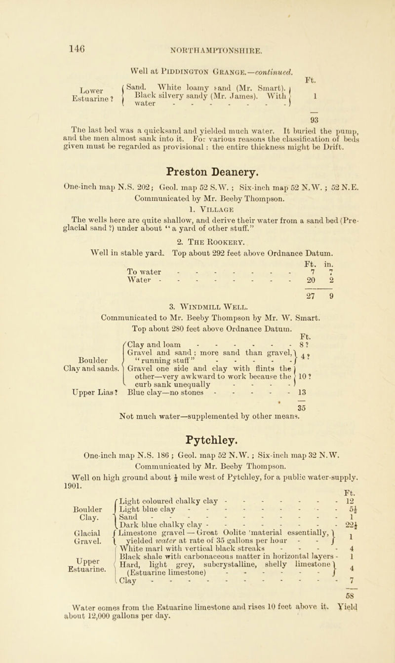 Well at Piddington Grange.—continued. Ft. ( Sand. White loamy band (Mr. Smart), i ( Black silvery sandy (Mr. James). With J 1 ( water J 93 The last bed was a quicksand and yielded much water. It buried the pump, and the men almost sank into it. For various reasons the classification of beds given must be regarded as provisional : the entire thickness might be Drift. Lower Estuarine ? Preston Deanery. One-inch map N.S. 202; Geol. map 52 S.W. ; Six-inch map 52 N.W. ; 52 N.E. Communicated by Mr. Beeby Thompson. 1. Village The wells here are quite shallow, and derive their water from a sand bed (Pre- glacial sand ?) under about “ a yard of other stuff.” 2. The Rookery. Well in stable yard.. Top about 292 feet above Ordnance Datum. Ft. in. To water 7 7 Water 20 2 3. Windmill Well. 27 Communicated to Mr. Beeby Thompson by Mr. W. Smart. Boulder Clay and sands. Upper Lias ? Top about 280 feet above Ordnance Datum. Ft, ''Clay and loam 8 ? Gravel and sand; more sand than gravel,! , , “ running stuff ” J Gravel one side and clay with flints the j other—very awkward to work because the / 10 ? ^ curb sank unequally - - - - ) Blue clay—no stones 13 35 Not much water—supplemented by other means. 9 Pytchley. One-incli map N.S. 186 ; Geol. map 52 N.W. ; Six-inch map 32 N.W. Communicated by Mr. Beeby Thompson. Well on high ground about £ mile west of Pytchley, for a public water-supply. 1901. Boulder Clay. Glacial Gravel. Upper Estuarine. T Light coloured chalky clay I Light blue clay j Sand I^Dark blue chalky clay fLimestone gravel — Great Oolite’material essentially,! f yielded water at rate of 35 gallons per hour - - J f White marl with vertical black streaks - | Black shale with carbonaceous matter in horizontal layers - ' Hard, light grey, subcrystalline, shelly limestone 1 (Estuarine limestone) J > Clay Ft. 12 5* 1 22* 1 4 1 4 58 Water comes from the Estuarine limestone and rises 10 feet above it. Yield about 12,000 gallons per day.