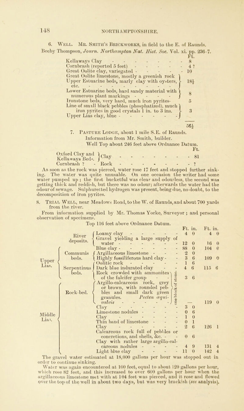 US 6. Well. Mr. Smith’s Brickworks, in field to the E. of Raunds. Beeby Thompson, Journ. Northampton Nat. Hist. Soc. Vol. xi. Kellaways Clay Cornbrash (reported 5 feet) Great Oolite clay, variegated - Great Oolite limestone, mostly a greenish rock Upper Estuarine beds, marly clay with oysters, - etc. Lower Estuarine beds, hard sandy material with numerous plant markings .... Ironstone beds, very hard, much iron pyrites- Line of small black pebbles (phosphatized), much iron pyrites in good crystals 1 in. to 3 ins. Upper Lias clay, blue } pp. 236-7. Ft. 8 4 ? 10 18* 8 3 561 7. Pasture Lodge, about 1 mile S.E. of Raunds. Information from Mr. Smith, builder. Well Top about 246 feet above Ordnance Datum. Ft. Oxford Clay and U, Kellaways Bed.. }Clay 81 Cornbrash ? - Rock ? As soon as the rock was pierced, water rose 17 feet and stopped further sink- The water was quite unusable. On one occasion the writer had some water pumped up ; the first bucketful was clear and odourless, the second was getting thick and reddish, but there was no odour; afterwards the water had the odour of sewage. Sulphuretted hydrogen was present, being due, no doubt, to the decomposition of iron pyrites. 8. Trial Well, near Meadows Road, to the W. of Raunds, and about 700 yards from the river. From information supplied by Mr. Thomas Yorke, Surveyor ; and personal observation of specimens. mg. Upper Lias. Middle LiaL River deposits. Communis beds. beds. Rock-bed. Ft. in. Ft. in. Loamy clay - - 4 0 4 0 Gravel yielding a large supply of water - 12 0 16 0 Blue clay - 88 0 104 0 Argillaceous limestone - - 2 0 Highly fossiliferous hard clay - - 3 6 109 o Oolitic rock .... - 1 6 Dark blue indurated clay - 4 6 115 6 Rock crowded with ammonites ^ <D rH of the falcifer group »—< O O 6 Argillo-calcareous rock, grey cn or brown, with rounded peb- \ G / ^ bles and small dark green o o granules. Pecten cequi- o <v valvis / Pi o 119 0 Clay 3 0 Limestone nodules - - 0 6 Clay - 1 0 Thin band of limestone - - 0 1 Clay - - - - 2 6 126 1 Calcareous rock full of pebbles or concretions, and shells, &c. - - 0 6 Clay with rather large argillo-cal- careous nodules - - 4 9 131 4 Light blue clay - 11 0 142 4 iated at 18,000 gallons per hour was stopped out in order to continue sinking. Water was again encountered at 100 feet, equal to about 120 gallons per hour, which rose 82 feet, and this increased to over 600 gallons per hour when the argillaceous limestone met with at 104 feet was pierced, and it rose and flowed over the top of the well in about two days, hut was very brackish {see analysis).