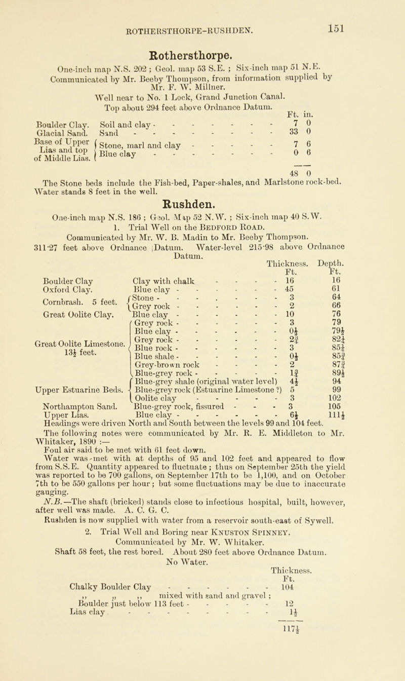 ROTHERSTHORPE-RUSHDEN. Rothersthorpe. One-inch map N.S. 202 ; Geol. map 53 S.E. ; Six-inch map 51 N.E. Communicated by Mr. Beeby Thompson, from information supplied by Mr. F. W. Millner. Boulder Clay. Glacial Sand. Base of Upper Lias and top of Middle Lias. Well near to No. 1 Lock, Grand Junction Canal. Top about 294 feet above Ordnance Datum. Ft. in. Soil and clay 7 0 Sand -------- 33 0 f Stone, marl and clay 7 6 j Blue clay 6 6 48 0 The Stone beds include the Fish-bed, Paper-shales, and Marlstone rock-bed. Water stands 8 feet in the well. Rushden. One-inch map N.S. 186 ; Geol. Map 52 N. W. ; Six-inch map 40 S.W. 1. Trial Well on the Bedford Road. Communicated by Mr. W. B. Madin to Mr. Beeby Thompson. 31P27 feet above Ordnance [Datum. Water-level 215*98 above Ordnance Datum. Boulder Clay Oxford Clay. Cornbrash. 5 feet. Great Oolite Clay. Great Oolite Limestone. 13| feet. Thickness. Ft. - 16 - 45 - 3 - 2 - 10 - 3 Clay with chalk Blue clay - fStone - (Grey rock - Blue clay - ' Grey rock - Blue clay 0| Grey rock 2f ( Blue rock 3 Blue shale 0^ Grey-brown rock 2 . Blue-grey rock If {Blue-grey shale (original water level) 4£ Blue-grey rock (Estuarine Limestone ?) 5 Oolite clay 3 Blue-grey rock, fissured 3 Blue clay 6^ Northampton Sand, Upper Lias. Depth. Ft. 16 61 64 66 76 79 79£ 82£ 85£ 85f 87| 89^ 94 99 102 105 111* Headings were driven North and South between the levels 99 and 104 feet. The following notes were communicated by Mr. R. E. Middleton to Mr. Whitaker, 1890 :— Foul air said to be met with 61 feet down. Water was-met with at depths of 95 and 102 feet and appeared to flow from S.S.E. Quantity appeared to fluctuate ; thus on September 25th the yield was reported to be 700 gallons, on September 17th to be 1,100, and on October 7th to be 550 gallons per hour; but some fluctuations may be due to inaccurate gauging. N.B.—The shaft (bricked) stands close to infectious hospital, built, however, after well was made. A. C. G. C. Rushden is now supplied with water from a reservoir south-east of Sywell. 2. Trial Well and Boring near Knuston Spinney. Communicated by Mr. W. Whitaker. Shaft 58 feet, the rest bored. About 280 feet above Ordnance Datum. No Water. Thickness. Ft. Chalky Boulder Clay ------ 104 ,, „ ,, mixed with sand and gravel ; Boulder just below 113 feet - - - - - 12 Lias clay - - 1|