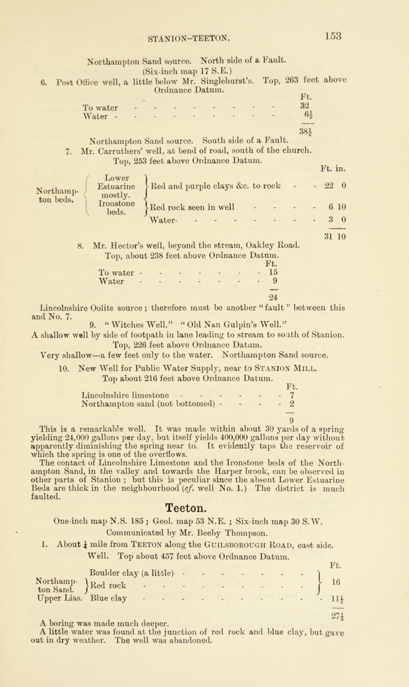 STANION-TEETON. Northampton Sand source. North side of a bault. (Six-inch map 17 S.E.) 6. Post Office well, a little below Mr. Singlehurst’s. Top, 263 feet above Ordnance Datum. Ft, To water 32 Water ® 2 38* Northampton Sand source. South side of a Fault. 7. Mr. Carruthers’ well, at bend of road, south of the church. Northamp- ton beds. Lower Estuarim mostly. Ironstom beds. Ft. in. Red and purple clays &c. to rock - 22 0 Red rock seen in well - 6 10 Water - 3 0 31 10 8. Mr. Hector’s well, beyond the stream, Oakley Road. Top, about 238 feet above Ordnance Datum. Ft. To water 15 Water 9 24 Lincolnshire Oolite source; therefore must be another “fault” between this and No. 7. 9. “ Witches Well.” “ Old Nan Gulpin’s Well.” A shallow well by side of footpath in lane leading to stream to south of Stanion. Top, 226 feet above Ordnance Datum. Very shallow—a few feet only to the water. Northampton Sand source. 10. New Well for Public Water Supply, near to Stanion Mill. Top about 216 feet above Ordnance Datum. Ft. Lincolnshire limestone 7 Northampton sand (not bottomed) - - 2 9 This is a remarkable well. It was made within about 30 yards of a spring yielding 24,000 gallons per day, but itself yields 400,000 gallons per day without apparently diminishing the spring near to. It evidently taps the reservoir of which the spring is one of the overflows. The contact of Lincolnshire Limestone and the Ironstone beds of the North- ampton Sand, in the valley and towards the Harper brook, can be observed in other parts of Stanion ; but this is peculiar since the absent Lower Estuarine Beds are thick in the neighbourhood (cf. well No. 1.) The district is much faulted. Teeton. One-inch map N.S. 185 ; Geol. map 53 N.E. ; Six-inch map 30 S.W. Communicated by Mr. Beeby Thompson. 1. About \ mile from Teeton along the Guilsborough Road, east side. Well. Top about 457 feet above Ordnance Datum. Northamp- ton Sand. Upper Lias. Boulder clay (a little) - | Red rock Blue clay Ft. - 16 - Hi , . 27* A boring was made much deeper. A little water was found at the junction of red rock and blue clay, but gave out in dry weather. The well was abandoned.