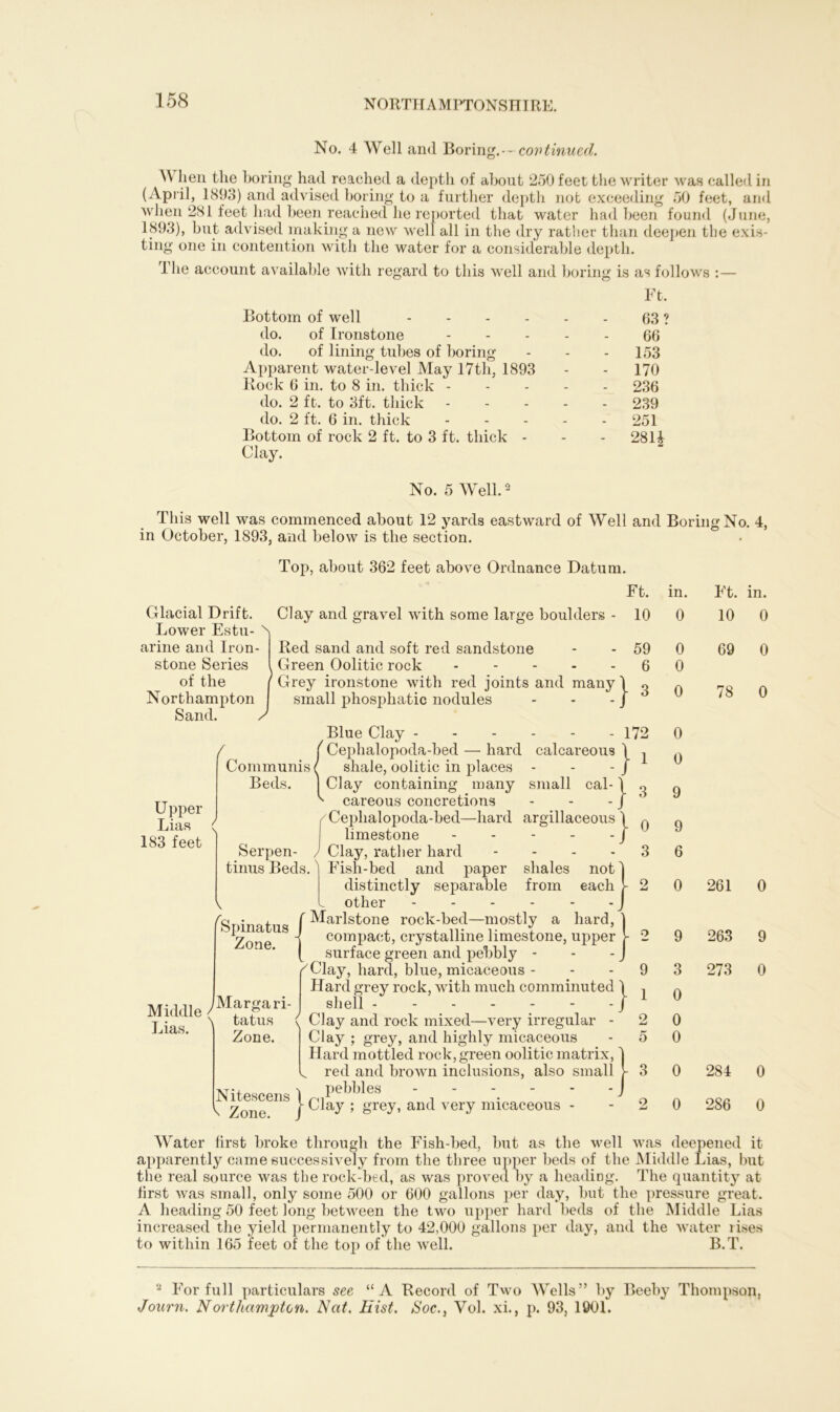 No. 4 Well and Boring.-- cow tinned. AV lien the boring had reached a depth of about 250 feet the writer was called in (April, 1893) and advised boring to a further depth not exceeding 50 feet, and when 281 feet had been reached he reported that water had been found (June, 1893), but advised making a new well all in the dry rather than deepen the exis- ting one in contention with the water for a considerable depth. The account available with regard to this well and boring is as follows :— Ft. Bottom of well 63 ? do. of Ironstone 66 do. of lining tubes of boring - - - 153 Apparent water-level May I7tli, 1893 - - 170 Rock 6 in. to 8 in. thick 236 do. 2 ft. to 3ft. thick 239 do. 2 ft. 6 in. thick 251 Bottom of rock 2 ft. to 3 ft. thick - - - 2814 Clay. No. 5 Well.2 This well was commenced about 12 yards eastward of Well and Boring No. 4, in October, 1893, and below is the section. Top, about 362 feet above Ordnance Datum. Ft. Glacial Drift. Clay and gravel with some large boulders - 10 Lower Estu- b Red sand and soft red sandstone - - 59 Green Oolitic rock 6 Grey ironstone with red joints and many \ q small phosphatic nodules - - ^ arine and Iron- stone Series of the Northampton Sand. ( Upper Lias 183 feet Blue Clay - ( Cephalopoda-bed Communis ( shale, oolitic in places Beds. /y - 172 hard calcareous , ^ 3 19} ‘\b -} I Clay containing many small cal- careous concretions Cephalopoda-bed—hard argillaceous limestone - - - Serpen- J Clay, rather hard Fish-bed and paper shales notj distinctly separable from each h other - - - - - - j , (Marlstone rock-bed—mostly a hard, ^ ^ J pniYiHQpf, filling limpfttnnp lirmpr tinus Beds. Middle ( Lias. Zone Margari- tatus Zone. Nitescens ^ Zone. compact, crystalline limestone, upper surface green and pebbly - Clay, hard, blue, micaceous- Hard grey rock, with much comminuted 1 shell / Clay and rock mixed—very irregular - Clay ; grey, and highly micaceous Hard mottled rock, green oolitic matrix, 1 red and brown inclusions, also small >- 1 pebbles J I Clay ; grey, and very micaceous - 9 1 2 5 in. 0 0 0 3 0 0 0 0 0 Ft. 10 69 in. 263 273 284 286 0 0 0 78 0 0 0 9 9 6 0 261 0 9 0 0 0 Water first broke through the Fish-bed, but as the well was deepened it apparently came successively from the three upper beds of the Middle Lias, but the real source was the rock-bed, as was proved by a heading. The quantity at first was small, only some 500 or 600 gallons per day, but the pressure great. A heading 50 feet long between the two upper hard beds of the Middle Lias increased the yield permanently to 42,000 gallons per day, and the water rises to within 165 feet of the top of the well. B.T. 2 For full particulars see “A Record of Two Wells” by Beeby Thompson, Journ. Noilhamptcn. Nat. Hist. Soc.3 Vol. xi., p. 93, 1901.