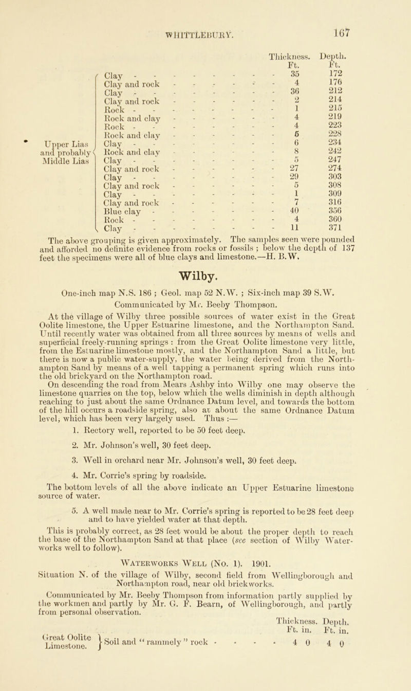 WHITTLEBUEY. Thickness. Ft. 35 Upper Lias and probably ( Middle Lias Clay Clay and rock ------ Clay Clay and rock Rock -------- Rock and clay ------ Rock - - Rock and clay Clay Rock and clay ------ Clay - - Clay and rock Clay Clay and rock Clay Clay and rock ------ Blue clay Rock Clay The above grouping is given approximately. The samples seen Avere pounded and afforded no definite evidence from rocks or fossils ; beloAV the depth of 137 feet the specimens were all of blue clays and limestone.—H. B.W, 4 36 2 1 4 4 6 6 8 5 27 29 5 1 7 40 4 11 Depth. Ft. 172 176 212 214 215 219 223 228 234 242 247 274 303 308 309 316 356 360 371 Wilby. One-inch map N.S. 186 ; Geol. map 52 N.W. ; Six-inch map 39 S.W. Communicated by Mr. Beeby Thompson. At the village of Wilby three possible sources of Avater exist in the Great Oolite limestone, the Upper Estuarine limestone, and the Northampton Sand. LTntil recently Avater Avas obtained from all three sources by means of Avells and superficial freely-running springs : from the Great Oolite limestone very little, from the Estuarine limestone mostly, and the Northampton Sand a little, but there is now a public water-supply, the water being derived from the North- ampton Sand by means of a well tapping a permanent spring which runs into the old brickyard on the Northampton road. On descending the road from Mears Ashby into Wilby one may observe the limestone quarries on the top, below Avliich the wells diminish in depth although reaching to just about the same Ordnance Datum level, and towards the bottom of the hill occurs a roadside spring, also at- about the same Ordnance Datum level, which has been very largely used. Thus :— 1. Rectory well, reported to be 50 feet deep. 2. Mr. Johnson’s Avell, 30 feet deep. 3. Well in orchard near Mr. Johnson’s well, 30 feet deep. 4. Mr. Corrie’s spring by roadside. The bottom levels of all the above indicate an Upper Estuarine limestone source of Avater. 5. A Avell made near to Mr. Corrie’s spring is reported to be 28 feet deep and to have yielded Avater at that depth. This is probably correct, as 28 feet Avould be about the proper depth to reach the base of the Northampton Sand at that place (see section of Wilby Water - Avorks Avell to follow). Waterworks Well (No. 1). 1901. Situation N. of the village of Wilby, second field from Wellingborough and Northampton road, near old brickworks. Communicated by Mr. Beeby Thompson from information partly supplied by the workmen and partly by Mr. G. F. Bearn, of Wellingborough, and partly from personal observation. Thiel ■mess. Depth. Ft. in. Ft. in.