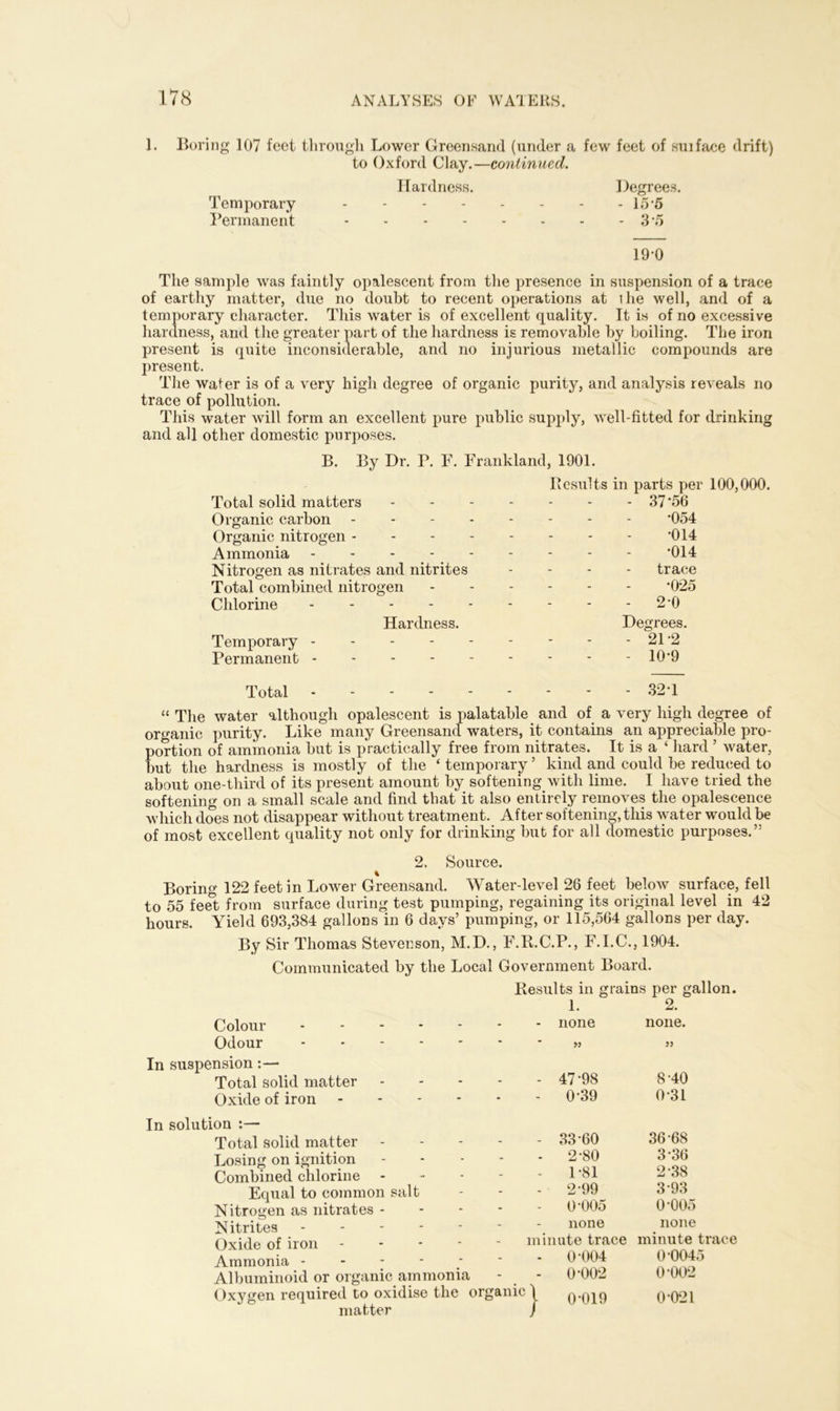 1. Boring 107 feet through Lower Greensand (under a few feet of suiface drift) to Oxford Clay.—continued. Hardness. Degrees. Temporary 15'5 Permanent 3 5 19-0 The sample was faintly opalescent from the presence in suspension of a trace of earthy matter, due no doubt to recent operations at lire well, and of a temporary character. This water is of excellent quality. It is of no excessive hardness, and the greater part of the hardness is removable by boiling. The iron present is quite inconsiderable, and no injurious metallic compounds are present. The water is of a very high degree of organic purity, and analysis reveals no trace of pollution. This water will form an excellent pure public supply, well-fitted for drinking and all other domestic purposes. B. By Dr. P. F. Frankland, 1901. Results in parts per 100,000. Total solid matters - - 37-56 Organic carbon ----- •054 Organic nitrogen •014 Ammonia ------ •014 Nitrogen as nitrates and nitrites trace Total combined nitrogen •025 Chlorine - 20 Hardness. Degrees. Temporary - 212 Permanent - 10*9 Total - 32 T “ The water although opalescent is palatable and of a very high degree of organic purity. Like many Greensand waters, it contains an appreciable pro- portion of ammonia but is practically free from nitrates. It is a ‘ hard ’ water, but the hardness is mostly of the ‘ temporary5 kind and could be reduced to about one-third of its present amount by softening with lime. I have tried the softening on a small scale and find that it also entirely removes the opalescence which does not disappear without treatment. After softening, this water would be of most excellent quality not only for drinking but for all domestic purposes.” 2. Source. Boring 122 feet in Lower Greensand. Water-level 26 feet below surface, fell to 55 feet from surface during test pumping, regaining its original level in 42 hours. Yield 693,384 gallons in 6 days’ pumping, or 115,564 gallons per day. By Sir Thomas Stevenson, M.D., F.R.C.P., F.I.C., 1904. Communicated by the Local Government Board. Colour - Results in grains per gallon. 1. 2. - none none. Odour .... - *5 In suspension:— Total solid matter - - 47-98 8 40 Oxide of iron - - 0*39 0-31 In solution :— Total solid matter - - 33-60 36-68 Losing on ignition - - 2-80 3-36 Combined chlorine - - 1-81 2-38 Ecpial to common salt - - 2-99 3'93 Nitrogen as nitrates - - 0 *005 0’005 Nitrites - - none none Oxide of iron - minute trace minute trace Ammonia - - - 0 004 0-0045 Albuminoid or organic ammonia - 0-002 0-002 Oxygen required to oxidise the organic! 0'019 0'021 matter /