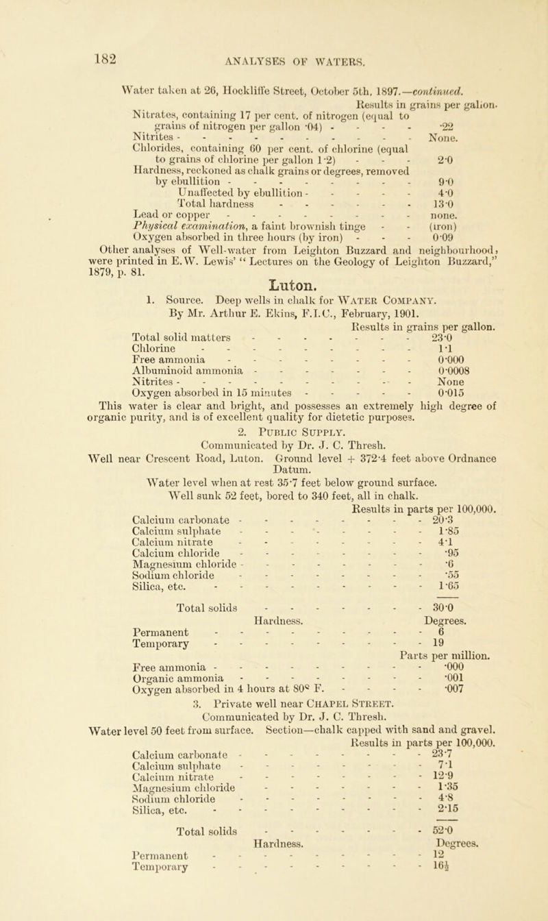 Water taken at 26, Hockliffe Street, October 5th, 1897.—continued. Results in grains per gallon. Nitrates, containing 17 per cent, of nitrogen (equal to grains of nitrogen per gallon -04) - - - *22 Nitrites - - - - None. Chlorides, containing 60 per cent, of chlorine (equal to grains of chlorine per gallon 1-2) - - - 2*0 Hardness, reckoned as chalk grains or degrees, removed by ebullition 9*0 Unaffected by ebullition - - - - - 4-0 Total hardness 13 *0 Lead or copper none. Physical examination, a faint brownish tinge - - (iron) Oxygen absorbed in three hours (by iron) - - - 0*09 Other analyses of Well-water from Leighton Buzzard and neighbourhood} were printed in E. W. Lewis’ “ Lectures on the Geology of Leighton Buzzard,” 1879, p. 81. Luton. 1. Source. Deep wells in chalk for AYater Company. By Mr. Arthur E. Ekins, E.I.C., February, 1901. Results in grains per gallon. Total solid matters 23*0 Chlorine IT Free ammonia -------- 0*000 Albuminoid ammonia ------- 0*0008 Nitrites - None Oxygen absorbed in 15 minutes 0*015 This water is clear and bright, and possesses an extremely high degree of organic purity, and is of excellent quality for dietetic purposes. 2. Public Supply. Communicated by Dr. J. C. Thresh. Well near Crescent Road, Luton. Ground level + 372*4 feet above Ordnance Datum. AYater level when at rest 35*7 feet below ground surface. AVell sunk 52 feet, bored to 340 feet, all in chalk. Results in parts per 100,000. Calcium carbonate - - - - - - - - 20*3 Calcium sulphate 1 *85 Calcium nitrate - - - - - - - - 4*1 Calcium chloride -------- *95 Magnesium chloride - - *6 Sodium chloride ‘55 Silica, etc. 1*65 Total solids 30*0 Hardness. Degrees. Permanent 6 Temporary 19 Parts per million. Free ammonia - - - - *000 Organic ammonia *001 Oxygen absorbed in 4 hours at 80Q F. *007 3. Private well near Chapel Street. Communicated by Dr. J. C. Thresh. AVater level 50 feet from surface. Section—chalk capped with sand and gravel. Results in parts per 100,000. Calcium carbonate 23*7 Calcium sulphate 7*1 Calcium nitrate - - 12*9^ Magnesium chloride ------- 1*35 Sodium chloride - 4*8 Silica, etc. 2*15 Total solids - 52*0 Hardness. Degrees. Permanent --------- 12 Temporary - - - - 16^