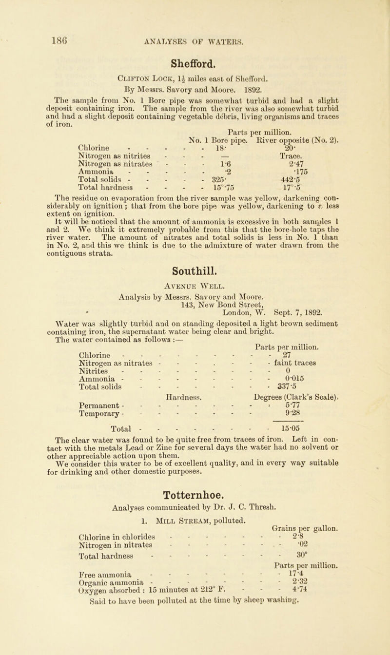 Shefford. Clifton Lock, 1| miles east of Shefford. By Messrs. Savory and Moore. 1892. The sample from No. 1 Bore pipe was somewhat turbid and had a slight deposit containing iron. The sample from the river was also somewhat turbid and had a slight deposit containing vegetable debris, living organisms and traces of iron. Chlorine Nitrogen as nitrites Nitrogen as nitrates Ammonia Total solids - Total hardness Parts per million. No. 1 Bore pipe. River opposite (No. 2). - 18- 20- — Trace. 1*6 •2 - 325- - 15°75 2 47 •175 442-5 17°'5 The residue on evaporation from the river sample was yellow, darkening con- siderably on ignition; that from the bore pipe was yellow, darkening to a less extent on ignition. it will be noticed that the amount of ammonia is excessive in both samples 1 and 2. We think it extremely probable from this that the borediole taps the river water. The amount of nitrates and total solids is less in No. 1 than in No. 2, and this we think is due to the admixture of water drawn from the contiguous strata. Southill. Avenue Well. Analysis by Messrs. Savory and Moore. 143, New Bond Street, London, W. Sept. 7, 1892. Water was slightly turbid and on standing deposited a light brown sediment containing iron, the supernatant water being clear and bright. The water contained as follows :— Chlorine Nitrogen as nitrates Nitrites Ammonia - Total solids Parts per million. - 27 - faint traces 0 0015 • 337 5 Hardness. Permanent Temporary ----- Degrees (Clark’s Scale). . 5-77 9-28 Total 15-05 The clear water was found to be quite free from traces of iron. Left in con- tact with the metals Lead or Zinc for several days the water had no solvent or other appreciable action upon them. We consider this water to be of excellent quality, and in every way suitable for drinking and other domestic purposes. Totternhoe. Analyses communicated by Dr. J. C. Thresh. 1. Mill Stream, polluted. Grains per gallon. Chlorine in chlorides 2-8 Nitrogen in nitrates 02 Total hardness 30° Parts per million. Free ammonia - - - * - - - - 17 *4 Organic ammonia - - - p - - - 2*32 Oxygen absorbed : 15 minutes at 212° b. - - - 474 Said to have been polluted at the time by sheep washing.