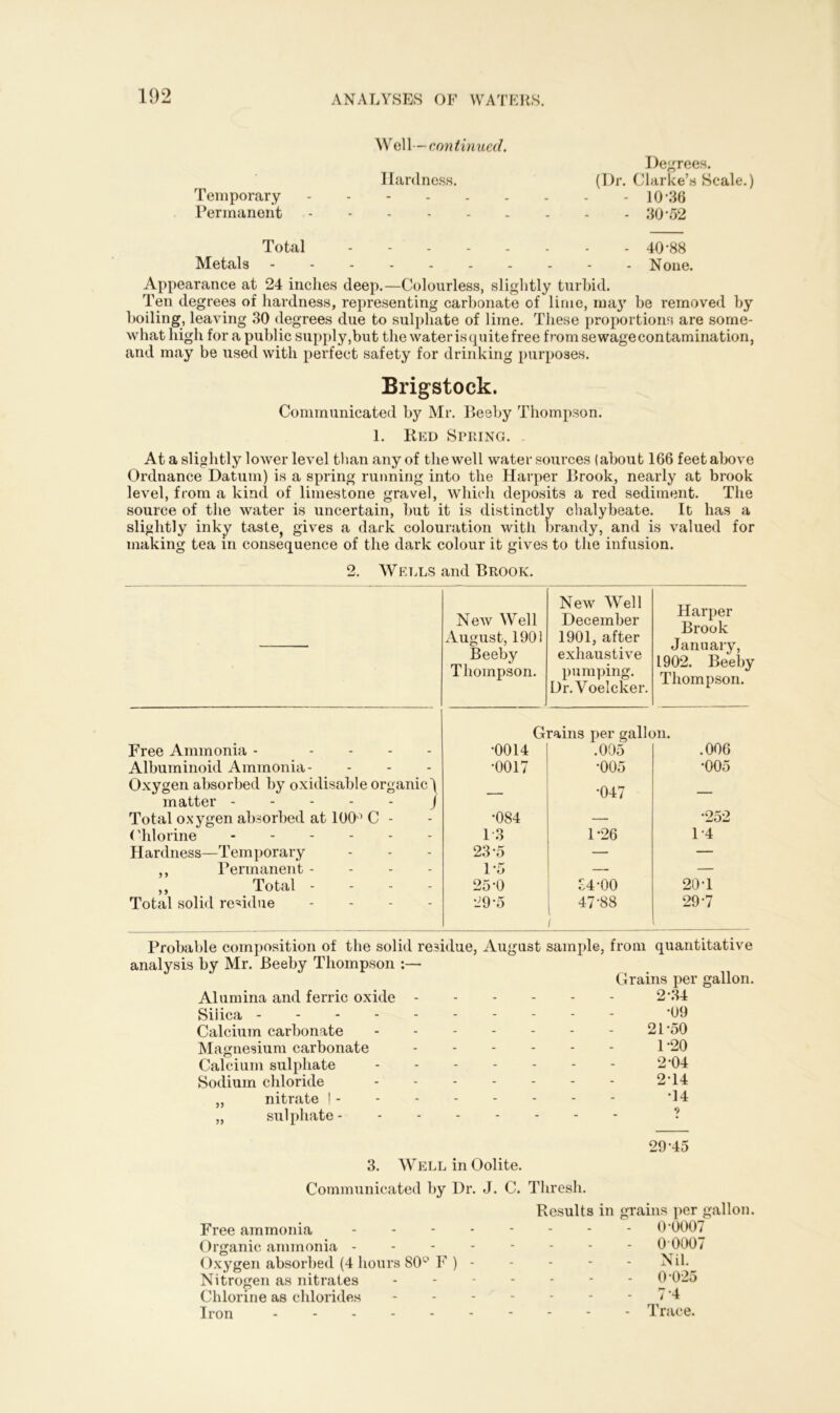 Wei 1—con tinued. Hardness. Temporary ------ Permanent 7 )porfpf*q (Dr. Clarke’s Scale.) - 10-36 - 30-52 Total Metals 40-88 N one. Appearance at 24 inches deep.—Colourless, slightly turbid. Ten degrees of hardness, representing carbonate of lime, may be removed by boiling, leaving 30 degrees due to sulphate of lime. These proportions are some- what high for a public supply,but the water is quite free from sewage contamination, and may be used with perfect safety for drinking purposes. Brigstock. Communicated by Mr. Beeby Thompson. 1. Red Spring. At a slightly lower level than any of the well water sources (about 166 feet above Ordnance Datum) is a spring running into the Harper Brook, nearly at brook level, from a kind of limestone gravel, which deposits a red sediment. The source of the water is uncertain, but it is distinctly chalybeate. It has a slightly inky taste, gives a dark colouration with brandy, and is valued for making tea in consequence of the dark colour it gives to the infusion. 2. Wf.lls and Brook. Free Ammonia - - Albuminoid Ammonia- Oxygen absorbed by oxidisable organic) matter J Total oxygen absorbed at 100° C - Chlorine Hardness—Temporary ,, Permanent - ,, Total - Total solid residue New Well August, 1901 Beeby Thompson. New Well December 1901, after exhaustive pumping. Dr. Voelcker. Harper Brook January, 1902. Beeby Thompson. Grains per gallon. •0014 .005 .006 •0017 •005 •005 •047 — •084 — •252 13 1-26 1-4 23-5 — — 1-5 — — 25-0 84-00 20-1 -J9-5 47-88 / 29-7 Probable composition of the solid residue, August sample, from quantitative analysis by Mr. Beeby Thompson :— Grains per gallon. Alumina and ferric oxide - - - - - 2-34 Silica - - - - •09 Calcium carbonate - - - - 21-50 Magnesium carbonate - - - - 1-20 Calcium sulphate - - - - 2-04 Sodium chloride - - - - 214 ,, nitrate ! - - - - - •14 „ sulphate - 9 29*45 3. Well in Oolite. Communicated by Dr. J. C. Thresh. Results in grains per gallon. Free ammonia - - - - - 0-0007 Organic ammonia - - - - - - - - 0 0007 Oxygen absorbed (4 hours 80° F ) - - - - Nil. Nitrogen as nitrates - - - 0-025 Chlorine as chlorides - - - 7 4 Iron - - - - Trace.