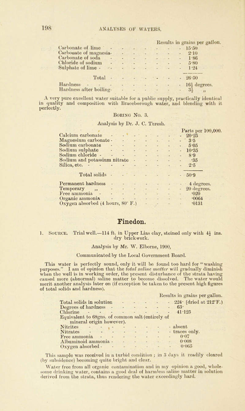 Carbonate of lime Carbonate of magnesia- Carbonate of soda Chloride of sodium Sulphate of lime - Results in grains per gallon. - 1550 - 2-10 - 1-86 - 5-80 - 1 -24 Total 26-50 Hardness Hardness after boiling- - 16^ degrees. Q1 °2 5? A very pure excellent water suitable for a public supply, practically identical in quality and composition with Braceborougli water, and blending with it perfectly. Boring No. 3. Analysis by Dr. J. C. Thresh. r Parts per 100,000. Calcium carbonate - - - - - - - 20*25 Magnesium carbonate 3 *5 Sodium carbonate 5*05 Sodium sulphate 10*35 Sodium chloride 8-9 Sodium and potassium nitrate *35 Silica, etc. 2'5 Total solids - - 50*9 Permanent hardness 4 degrees. Temporary ,, 20 degrees. Free ammonia -020 Organic ammonia ------ -0064 Oxygen absorbed (4 hours, 80° F.) - - - - -0131 Finedon. 1. SOURCE. Trial well.—114 ft. in Upper Lias clay, steined only with 4| ins. dry brickwork. Analysis by Mr. W. Elborne, 1900, Communicated by the Local Government Board. This water is perfectly sound, only it will be found too hard for “ washing purposes.” I am of opinion that the total saline matter will gradually diminish when the well is in working order, the present disturbance of the strata having caused more (abnormal) saline matter to become dissolved. The water would merit another analysis later on (if exception be taken to the present high figures of total solids and hardness). Results in grains per gallon. Total solids in solution Degrees of hardness - Chlorine .... Equivalent to 68gns. of common mineral origin however). Nitrites - , - Nitrates .... Free ammonia Albuminoid ammonia - Oxygen absorbed - - 224- [dried at 212°F.) - 63- - - - 41T25 salt (entirely of - absent - traces only. 0-07 0-008 0 065 This sample was received in a turbid condition ; in 3 clays it readily cleared (by subsidence) becoming quite bright and clear. Water free from all organic contamination and in my opinion a good, whole- some drinking water, contains a good deal of harmless saline matter in solution derived from the strata, thus rendering the water exceedingly hard.