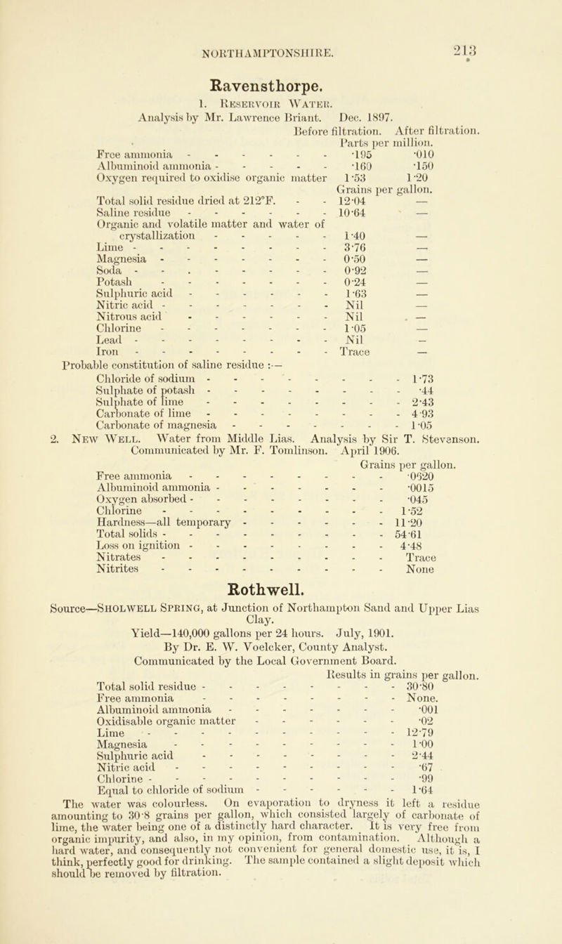 13 R-avensthorpe. 1. Reservoir Water. Analysis by Mr. Lawrence Briant. Dec. 1897. Before filtration. After filtration. * Parts per million. Free ammonia ------ Albuminoid ammonia Oxygen required to oxidise organic matter •195 -010 •160 *150 1 -53 1 20 Grains per gallon. 12 04 Total solid residue dried at 212°F. Saline residue 10*64 Organic and volatile matter and water of crystallization 1 -40 Lime 3’76 Magnesia 0‘50 Soda - - 0'92 Potash 0*24 Sulphuric acid 1 -63 Nitric acid Nil Nitrous acid Nil Chlorine 1 -05 Lead - - - - - - - - Nil Iron - - Trace Probable constitution of saline residue :— Chloride of sodium Sulphate of potash Sulphate of lime Carbonate of lime Carbonate of magnesia 2. New Well. Water from Middle Lias. Analysis by Sir Communicated by Mr. F. Tomlinson. April 1906. Grains per gallon. 1- 73 •44 2- 43 4 93 1-05 T. Stevenson. Free ammonia Albuminoid ammonia - Oxygen absorbed - Chlorine Hardness—all temporary Total solids - Loss on ignition - Nitrates Nitrites ■0620 •0015 •045 1-52 11-20 54 61 4-48 Trace None Rothwell. Source—Sholwell Spring, at Junction of Northampton Sand and Upper Lias Clay. Yield—140,000 gallons per 24 hours. July, 1901. By Dr. E. W. Voelcker, County Analyst. Communicated by the Local Government Board. Results in grains per gallon. Total solid residue 30‘80 Free ammonia None. Albuminoid ammonia -001 Oxidisable organic matter -02 Lime 12*79 Magnesia - - ------- 1 ‘00 Sulphuric acid 2 44 Nitric acid *67 Chlorine ---------- -99 Equal to chloride of sodium - 1 *64 The water was colourless. On evaporation to dryness it left a residue amounting to 30-8 grains per gallon, which consisted largely of carbonate of lime, the water being one of a distinctly hard character. It is very free from organic impurity, and also, in my opinion, from contamination. Although a hard water, and consequently not convenient for general domestic use, it is, I think, perfectly good for drinking. The sample contained a slight deposit which should be removed by filtration.