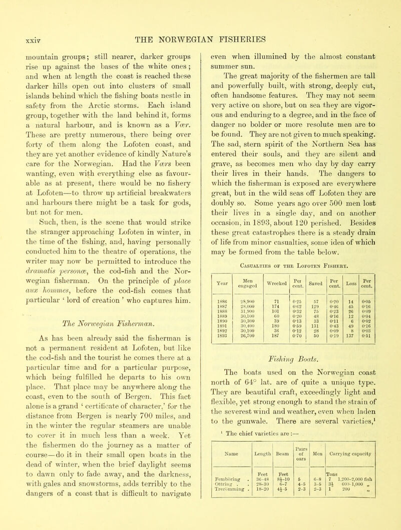 mountain groups; still nearer, darker groups rise up against the bases of the white ones; and when at length the coast is reached these darker hills open out into clusters of small islands behind which the fishing boats nestle in safety from the Arctic storms. Each island group, together with the land behind it, forms a natural harbour, and is known as a Veer. These are pretty numerous, there being over forty of them along the Lofoten coast, and they are yet another evidence of kindly Nature’s care for the Norwegian. Had the Veers been wanting, even with everything else as favour- able as at present, there would be no fishery at Lofoten—to throw up artificial breakwaters and harbours there might be a task for gods, but not for men. Such, then, is the scene that would strike the stranger approaching Lofoten in winter, in the time of the fishing, and, having personally conducted him to the theatre of operations, the writer may now be permitted to introduce the dramatis 'personae, the cod-fish and the Nor- wegian fisherman. On the principle of place aux hommes, before the cod-fish comes that particular ‘ lord of creation ’ who captures him. The Norwegian Fisherman. As has been already said the fisherman is not a permanent resident at Lofoten, but like the cod-fish and the tourist he comes there at a particular time and for a particular purpose, which being fulfilled he departs to his own place. That place may be anywhere along the coast, even to the south of Bergen. This fact alone is a grand ‘ certificate of character,’ for the distance from Bergen is nearly 700 miles, and in the winter the regular steamers are unable to cover it in much less than a week. Yet the fishermen do the journey as a matter of course—do it in their small open boats in the dead of winter, when the brief daylight seems to dawn only to fade away, and the darkness, with gales and snowstorms, adds terribly to the dangers of a coast that is difficult to navigate even when illumined by the almost constant summer sun. The great majority of the fishermen are tall and powerfully built, with strong, deeply cut, often handsome features. They may not seem very active on shore, but on sea they are vigor- ous and enduring to a degree, and in the face of danger no bolder or more resolute men are to be found. They are not given to much speaking. The sad, stern spirit of the Northern Sea has entered their souls, and they are silent and grave, as becomes men who day by day carry their lives in their hands. The dangers to which the fisherman is exposed are everywhere great, but in the wild seas off Lofoten they are doubly so. Some years ago over 500 men lost their lives in a single day, and on another occasion, in 1893, about 120 perished. Besides these great catastrophes there is a steady drain of life from minor casualties, some idea of which may be formed from the table below. Casualties or the Lofoten Fisheey. Year Men engaged Wrecked Per cent. Saved Per cent. Loss Per cent. 1886 28,900 71 0-25 57 0-20 14 0-05 1887 28.000 174 0-C2 129 0-46 45 0-16 1888 31,900 101 0-32 75 0-23 26 0-09 1889 30,100 60 0-20 48 0-16 12 0-04 1890 30,300 39 0-13 33 0-11 6 0-02 1891 30,400 180 059 131 043 49 0-16 1892 30,100 36 0-12 28 0-09 8 0*03 1893 26,700 187 0-70 50 0-19 137 0-51 Fishing Boats. The boats used on the Norwegian coast north of 64° lat. are of quite a unique type. They are beautiful craft, exceedingly light and flexible, yet strong enough to stand the strain of the severest wind and weather, even when laden to the gunwale. There are several varieties,1 ' The chief varieties are :— Name Length Beam Pairs of oars Men Carrying capacity Feet Feet Tons Femboring 36-48 81-10 5 6-8 7 1,200-2,000 fish Ottring . 28-30 6-7 4-5 3-5 3} 600-1,000 „ Treruinming . 18-20 41-5 2-3 2-3 1 200 „