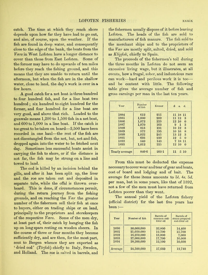 catch. The time at which they reach shore depends upon how far they have had to go out, and also, of course, upon the weather. If the fish are found in deep water, and consequently close to the edge of the bank, the boats from the Veers in West Lofoten have a longer distance to cover than those from East Lofoten. Some of the former may have to do upwards of ten miles before they reach the fishing ground, and this means that they are unable to return until the afternoon, but when the fish are in the shallow water, close to land, the day’s work is over in a few hours. A good catch for a net boat is three hundred to four hundred fish, and for a line boat two hundred ; six hundred to eight hundred for the former, and four hundred for a line boat are very good, and above that rich. Loaded to the gunwale means 1,200 to 1,500 fish in a net boat, and 600 to 1,000 in a line boat. If the catch is too great to be taken on board—3,500 have been recorded in one haul—the rest of the fish are not disentangled from the net, but, net and fish, dropped again into the water to be fetched next day. Sometimes less successful boats assist in carrying the fish to shore, or if the distance is not far, the fish may be strung on a line and towed to land. The cod is killed by an incision behind the gills, and after it has been split up, the liver and the roe are taken out and deposited in separate tubs, while the offal is thrown over- board. This is done, if circumstances permit, during the return journey from the fishing grounds, and on reaching the Veer the greater number of the fishermen sell their fish at once to buyers, either on trading ships or on land, principally to the proprietors and storekeepers of the respective Veers. Some of the men dry, at least part of, their catch by hanging the fish up on long spars resting on wooden sheers. In the course of three or four months they become sufficiently dry, and are then, for the most part, sent to Bergen whence they are exported as ‘ dried cod’ (Torfisk) chiefly to Italy, Sweden, and Holland. The roe is salted in barrels, and the fishermen usually dispose of it before leaving Lofoten. The heads of the fish are sold to manufacturers of fish manure. The fish sold to the merchant ships and to the proprietors of the Veer are mostly split, salted, dried, and sold as Klipfisk, chiefly to Spain. The proceeds of the fishermen’s toil during the three months in Lofoten do not seem an excessive living wage, but it illustrates, at all events, how a frugal, sober, and industrious race can work—hard and perilous work it is too— and be content with little. The following table gives the average number of fish and gross earnings per man in the last ten years. Year Number of fish Kroner £ S. d. 1884 612 215 11 18 11 1885 1,000 209 11 12 3 1886 1,072 225 12 10 0 1887 1,070 163 9 1 3 1888 813 191 10 12 3 1889 572 195 10 16 8 1890 1,022 245 13 12 3 1891 693 220 12 5 0 1892 540 143 7 18 11 1893 1,012 225 12 10 0 Yearly average 840-6 203 1 11 5 10 From this must be deducted the expense necessary to cover wear and tear of gear and boats, cost of board and lodging and of bait. The average for these items amounts to hi. 4s. hd. per man, but in some years, like that of 1892, not a few of the men must have returned from Lofoten poorer than they went. The annual yield of the Lofoten fishery (official district) for the last five years has been:— Year Number of fish Barrels of common cod- liver oil Barrels of steam-prepared cod-liver oil 1890 1891 1892 1893 1894 30.000. 000 21.050.000 16.250.000 27.000. 000 28.200.000 32,800 12.700 13,000 17.700 12,100 14,400 15,700 7,000 16,000 10,600 Average 24,500,000 17,660 12,740