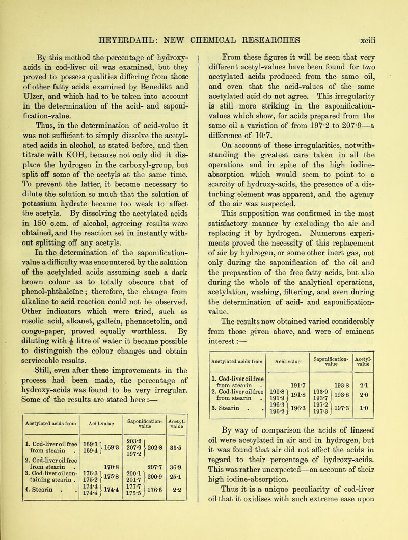By this method the percentage of hydroxy- acids in cod-liver oil was examined, but they proved to possess qualities differing from those of other fatty acids examined by Benedikt and Ulzer, and which had to be taken into account in the determination of the acid- and saponi- fication-value. Thus, in the determination of acid-value it was not sufficient to simply dissolve the acetyl- ated acids in alcohol, as stated before, and then titrate with KOH, because not only did it dis- place the hydrogen in the carboxyl-group, but split off some of the acetyls at the same time. To prevent the latter, it became necessary to dilute the solution so much that the solution of potassium hydrate became too weak to affect the acetyls. By dissolving the acetylated acids in 150 c.cm. of alcohol, agreeing results were obtained, and the reaction set in instantly with- out splitting off any acetyls. In the determination of the saponification- value a difficulty was encountered by the solution of the acetylated acids assuming such a dark brown colour as to totally obscure that of phenol-phthalei'ne; therefore, the change from alkaline to acid reaction could not be observed. Other indicators which were tried, such as rosolic acid, alkanet, gallein, phenacetolin, and congo-paper, proved equally worthless. By diluting with \ litre of water it became possible to distinguish the colour changes and obtain serviceable results. Still, even after these improvements in the process had been made, the percentage of hydroxy-acids was found to be very irregular. Some of the results are stated here:— Acetylated acids from Acid-value Saponification- value Acetyl- value 1. Cod-liver oil free from stearin mm}169'3 203-2 ) 207-9 l 202-8 197-2 J 33-5 2. Cod-liver oil free from stearin 170-8 207-7 36-9 3. Cod-liver oil con- taining stearin . iSiJw 2m}200'9 25-1 4. Stearin ;; £)»« 2-2 From these figures it will be seen that very different acetyl-values have been found for two acetylated acids produced from the same oil, and even that the acid-values of the same acetylated acid do not agree. This irregularity is still more striking in the saponification- values which show, for acids prepared from the same oil a variation of from 197*2 to 207*9—a difference of 10*7. On account of these irregularities, notwith- standing the greatest care taken in all the operations and in spite of the high iodine- absorption which would seem to point to a scarcity of hydroxy-acids, the presence of a dis- turbing element was apparent, and the agency of the air was suspected. This supposition was confirmed in the most satisfactory manner by excluding the air and replacing it by hydrogen. Numerous experi- ments proved the necessity of this replacement of air by hydrogen, or some other inert gas, not only during the saponification of the oil and the preparation of the free fatty acids, but also during the whole of the analytical operations, acetylation, washing, filtering, and even during the determination of acid- and saponification- value. The results now obtained varied considerably from those given above, and were of eminent interest:— Acetylated acids from Acid-value Saponification- value Acetyl- value 1. Cod-liver oil free from stearin 191-7 193-8 2-1 2. Cod-liver oil free from stearin 191-8 191-9 191-8 193-9 193-7 193-8 2-0 3. Stearin 196-3 196-2 196-3 197-2 197-3 197-3 1-0 By way of comparison the acids of linseed oil were acetylated in air and in hydrogen, but it was found that air did not affect the acids in regard to their percentage of hydroxy-acids. This was rather unexpected—on account of their high iodine-absorption. Thus it is a unique peculiarity of cod-liver oil that it oxidises with such extreme ease upon