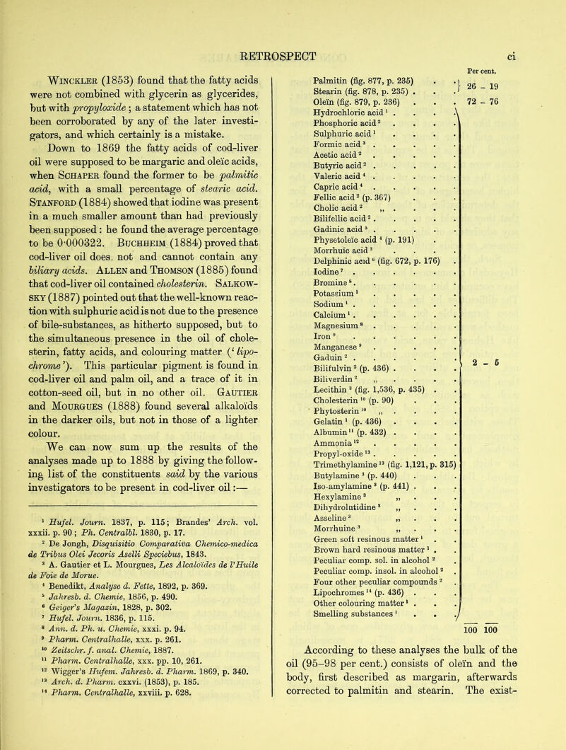 RETROSPECT Per cent. Cl Winckler (1853) found that the fatty acids were not combined with glycerin as glycerides, but with propyloxide ; a statement which has not been corroborated by any of the later investi- gators, and which certainly is a mistake. Down to 1869 the fatty acids of cod-liver oil were supposed to be margaric and oleic acids, when Schaper found the former to be palmitic acid, with a small percentage of stea.ric acid. Stanford (1884) showed that iodine was present in a much smaller amount than had previously been supposed: he found the average percentage to be 0-000322. Buchheim (1884) proved that cod-liver oil does not and cannot contain any biliary adds. Allen and Thomson (1885) found that cod-liver oil contained cholesterin. Salkow- SKY (1887) pointed out that the well-known reac- tion with sulphuric acid is not due to the presence of bile-substances, as hitherto supposed, but to the simultaneous presence in the oil of chole- sterin, fatty acids, and colouring matter (‘ Ivpo- chrome ’). This particular pigment is found in cod-liver oil and palm oil, and a trace of it in cotton-seed oil, but in no other oil. Gautier and Mourgues (1888) found several alkaloids in the darker oils, but not in those of a lighter colour. We can now sum up the results of the analyses made up to 1888 by giving the follow- ing list of the constituents said by the various investigators to be present in cod-liver oil:— 1 Hufel. Journ. 1837, p. 115; Brandes’ Arch. vol. xxxii. p. 90 ; Ph. Centralbl. 1830, p. 17. 2 De Jongh, Disquisitio Comparativa Chemico-medica de Tribus Old Jecoris Aselli Speciebus, 1843. 3 A. Gautier et L. Mourgues, Les Alcalo'ides de VHuile de Foie de Morue. 1 Benedikt, Analyse d. Fette, 1892, p. 369. 5 Jahresb. d. Ghemie, 1856, p. 490. * Geiger's Magazin, 1828, p. 302. 7 Hufel. Journ. 1836, p. 115. 8 Ann. d. Ph. u. Ghemie, xxxi. p. 94. 9 Pharm. Centralhalle, xxx. p. 261. 10 Zeitschr. f. anal. Ghemie, 1887.  Pharm. Centralhalle, xxx. pp. 10, 261. 12 Wigger’s Hufem. Jahresb. d. Pharm. 1869, p. 340. 13 Arch. d. Pharm. cxxvi. (1853), p. 185. H Pharm. Centralhalle, xxviii. p. 628. Palmitin (fig. 877, p. 235) Stearin (fig. 878, p. 235) . Olein (fig. 879, p. 236) . Hydrochloric acid 1 . Phosphoric acid2 Sulphuric acid 1 Formic acid3 . Acetic acid 2 Butyric acid2 . Valeric acid4 . Capric acid4 . Fellic acid2 (p. 367) Cholic acid2 „ . Bilifellic acid 2 . Gadinic acid5 . Physetoleic acid 4 (p. 191) Morrhuic acid3 Delphinic acid6 (fig. 672, p. Iodine7 . Bromine8. Potassium1 Sodium1 .... Calcium 1 . Magnesium8 Iron 9 Manganese9 Gaduin2 . Bilifulvin 2 (p. 436) . Biliverdin2 „ Lecithin 3 (fig. 1,536, p. 435 Cholesterin 10 (p. 90) Phytosterin10 „ Gelatin 1 (p. 436) Albumin11 (p. 432) . Ammonia 12 Propyl-oxide 13 . Trimethylamine 13 (fig. 1,121, p. 315) Butylamine 3 (p. 440) Iso-amylamine 3 (p. 441) . Hexylamine3 „ Dihydrolutidine3 „ Asseline3 „ Morrhuine3 „ . . . Green soft resinous matter1 Brown hard resinous .matter 1 . Peculiar comp. sol. in alcohol2 Peculiar comp, insol. in alcohol2 Pour other peculiar compounds 2 Lipochromes 14 (p. 436) . Other colouring matter1 . Smelling substances1 . . .J 100 100 According to these analyses the bulk of the oil (95-98 per cent.) consists of olein and the body, first described as margarin, afterwards corrected to palmitin and stearin. The exist- 176) ) } 26-19 72 - 76 2-6