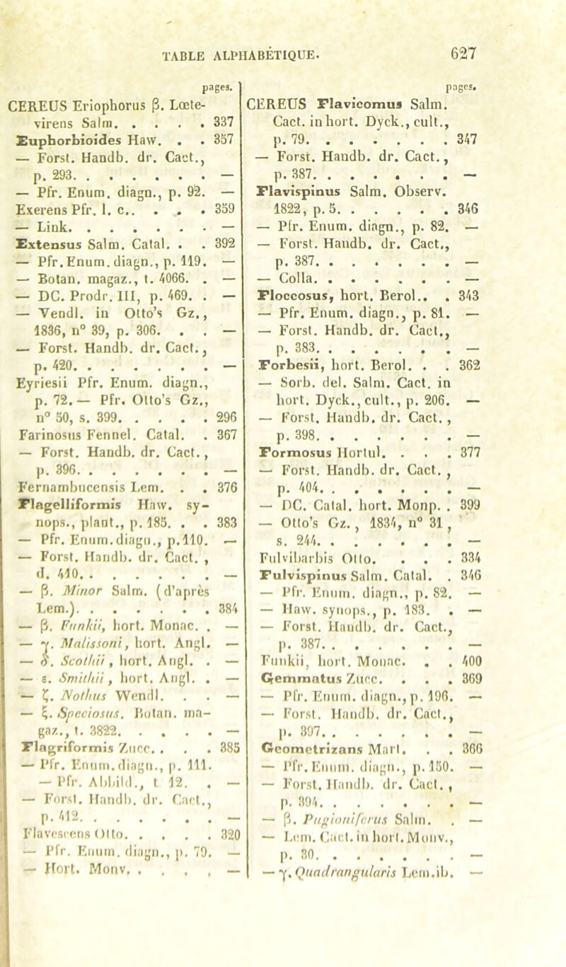 pages. CEREUS Eriophorus p. Lœte- virens Salin 337 JEuphorbioides Haw. . . 357 — Forst. Handb. dr. Caot., p. 293 — — Pfr. Enum. diagn., p. 92. — Exerens Pfr. 1. c 359 — Link — Extensus Salm. Calai. . . 392 — Pfr.Enum. diagn., p. 119. — — Botan. magaz,, I. 4066. . — — DC. Prodr. III, p. 469. . — — Vendl. in OUo’s Gz., 1836, n° 39, p. 306. . . — — Forst. Handb. dr. Cact., p. 420 - Eyriesii Pfr. Enum. diagn., p. 72,— Pfr. Olto’s Gz., n“ 50, s, 399 296 Farinosns Fennel. Catal. . 367 — Forst. Handb. dr. Cad., p. 396 — E’ernambuccnsis Lem. . . 376 riagelliformis Haw. sy- nops., ])lant., p. 185. . . 383 — Pfr. Enum.diagn., p.110. — — Forst. Handb. dr. Cact. , (I. 410 — — p. Minor Salm. (d’après Lem.) 384 — p. Funhii, bort, Monac. , — . Matissoni, kort. Angl, — . Scolhii, bort. Angl. . — — 6. Smiiltit, bort. Angl. . — — Ç. Nothus Wendl. . . — — Speciosus. Botan. ina- gaz., I. ,3822 — Z'Iagriformis 7,ncc. , . . 385 — Pfr. Enum.diagn., p. 111. - Pfr. Abbild., l 12. . - — ForsI. Handb. dr. Cad., p. 412 - Flavcsi cii.s OIto 320 — Pfr. Enum. fliagn., p. 79. — — Hort. Monv — pages. CEREUS Flavicomu* Salm. Cad. in hort. Dyck., cuit., p, 79 347 — Forst. Handb. dr. Cact., p. 387 - Flavispinus Salm. Observ. 1822, p.5 346 — Pir. Enum. diagn., p. 82. — — Forst. Handb. dr. Cact,, p. 387 — — Colla — Floccosus, hort. Berol., . 343 — Pfr. Enum. diagn., p. 81. — — Forst. Handb. dr. Cact., p. 383 — Forbesti, hort. Berol. , . 362 — Sorb. del. Salm. Cact. in hort. Dyck,,cuit., p. 206, — — Forst. Handb. dr. Cact., p. 398 - Formosus Horlul. . . . 377 — Forst. Handb. dr. Cact. , p. 404 — — DC. Calai, hort. Monp. . 399 — Otlo’s Gz., 1834, n” 31, s. 244 - Fulvibarbis Ollo. . . . 334 Fulvi.spinus Salm. Calai, . 346 — Pfr. Enum. diagn., p. 82. — — Haw. synops., p, 183. . — — Forst. Ilandb. dr. Cad., p, 387 — Fmikii, hort. Monac. . . 400 Qemmatus Zucc. . . . 369 — Pfr. Enum. diagn.,]). 196. — — ForsI. Handb. dr. Cad,, p, 397 — Geometrizans Mari, , . 366 — Pfr. Eniim. diagn., p. 150. — — Forst. Handb. dr. Cad,, p. 394 — — p. Pi(nionifcrus Salm. . — — Lcin. Cad. in horl. Monv., p. 30 — —^.Quac/rariffularh Lcin.ib. —