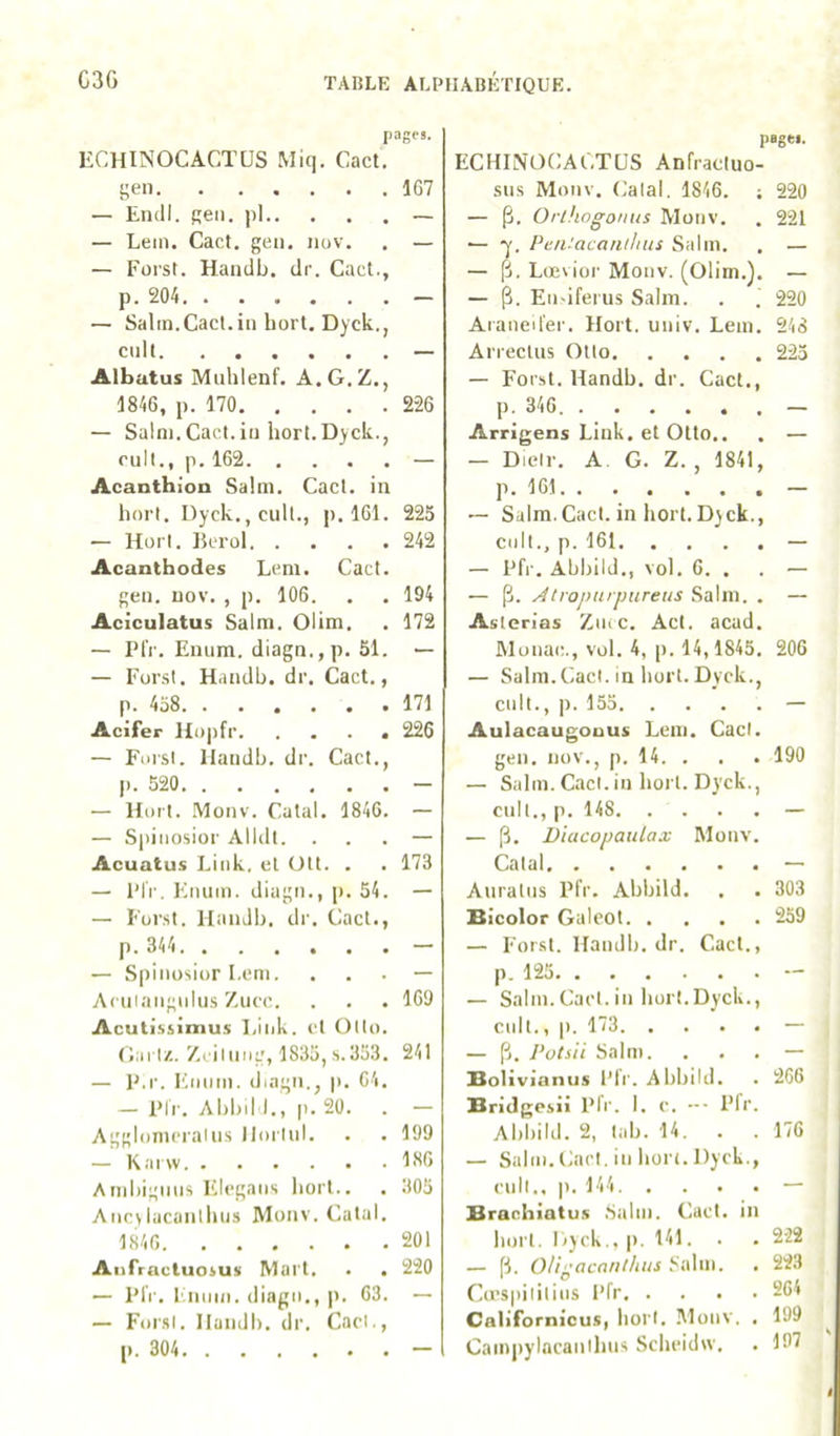 pages. ECHINOCACTUS Miq. Cad. i^en 1G7 — Endl. Reii. ])1 — — Lein. Cad. geii. iiov. . — — Forst. Handb. de. Cad., p. 204 - — Salin.Cad.in hort. Dyck., cuit — Albatus Mnhlenf. A.G.Z., 1846, p. 170 226 — Salni.Cad.in hort.Dyck., cuit., p. 162 — Acanthion Salm. Cad. in hort. Dyck., cuit., p. 161. 225 — Hort. Ikrol 242 Acantbodes Lcni. Cad. gen. uov. , p. 106. . , 194 Aciculatus Salni. Olim, . 172 — PIV. Enum. diagn.,p. 51. — — FursI. Handb. dr. Cad., p. 458 171 Acifer Hopfr 226 — Forst. Handb. dr. Cad., p. 520 — — Hort. .Monv. Catal. 1846. — — Spiiiosior Alldt. ... — Acuatus Liiik, el Utt. . . 173 — l’i'r. Eiuiin. diagn., p. 54. — — Forst. Handb. dr. Cad., p. 344 — — Spiiiosior I.cm. ... — Adiiaiigiiliis Ziicc. . . . 169 Acutissimus Link. d Otto. Oai t/.. Z« iiiiog, 1835,S.353. 241 — P.r. l'iiiiiiii. dingn., p. 64. — PIr. Abliil I., p. 20. . — Agglonirralns llortul. . . 199 — Kaiw 186 Anibigiius Eicgaiis hort.. . 305 Aiic\lacanthiis Monv. Catal. 1846 201 Aiifractuoius Mail. . . 220 — PIV, laiiiiii. diagn., p. 63. — — F'orsi. Handb. dr. Cad., p. 304 — pages. ECHINÜCACTÜS Anfraduo- sus Monv. (Jatal. 1846. ; 220 — p. Orlhogonus Monv. . 221 — y. Pca-'acanlhus Salin. . — — p. Lœvior Monv. (Olim.). — — p. Eii'iferus Salm. . . 220 Aianed'er. Hort. univ. Lein. 248 Arredus Otto 225 — Forst. Handb. dr. Cad., p. 346 — Arrigens Link. et Otto.. , — — Dietr. A. G. Z., 1841, p. 161 — — Salm.Cact. in liort. Dyck., colt., p. 161 — — Pfr. Abbild., vol. 6. . . — — p. Atropurpureus Salm. . — Asterias Zuic. Ad. acad. Monac., vol. 4, p. 14,1845. 206 — Salm.Cact. in hort. Dyck., cnit., p. 155 — Aulacaugouus Leni. Cact. gen. nov., p. 14. . . . 190 — Salin.Cact.il» bort. Dyck., cnit., p. 148 — — p. Dlucopaidax Monv. Catal — Anraliis Pfr. Abbild. . . 303 Hicolor Galcot 259 — F'orst. Handb. dr. Cad., p. 125 — — Salm.Cad.in hort.Dyck., cnit., p. 173 — — p. Potsii Salm. ... — Bol xvl'aniis 1’ fr. Abbild. . 266 Bridgosii Pfr. I. c. --- Pfr. Abbild. 2, tab. 14. . . 176 — Salin. Cact. in hort. Dyck., colt., p. 144 — Brarbiatus .Salin. Cact. in boiT. liyck., p. 141. . , 222 — p. Otipacanl/ius Salm. . 223 Cirspililins l’fr 264 Californicus, liori, Monv. . 199 Cainpylacanllms Sclieidw, . 197