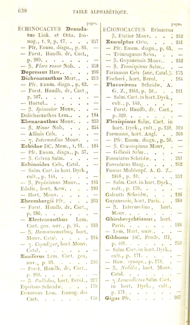 pagp.s, ECHINOCACTIIS Benuda- tui Link. et Otto. Ico- uog., I. 9, p, 17. , . . 2o7 — Pl'r. Eiuim. diagn., p. 83. — — Forst. Handb. dr. Cact,, p. 289 - — p. Flore TOSCO Nob. . . 238 Bepressus Haw 266 Bichroacanthus Mart.. . 213 — Pfr. EiHim. diagn., p. 62. — — Forst. Handb. dr. Cacl.^ p, 307 - — Horlul — — p. Spinosior Monv. . . — Dolichacanihus Leni.. . . 184 Ebenacanthus Monv. . . 233 — p. Mlnor Nob. . . . 254 — Affinis Cels — — y. intermedius Monv. . — ïchidne DC. Meni., 1.11. . 184 — l'fr. Emim. diagn., p. 57. — — p. Oilviis Salm. ... — Eebinoides Cels. Catal. . — — Salm. Cact. in hüiT. Dyrk.j cuit., p. 144 — — p. Pcpiiiianns Monv.. . 185 Edidis , liort. Kew. . . .193 — Hort. Monv — Ehrembergii Pfr. . . . 263 — Forst. Handb. dr. Cact., p. 286 — — FIcctracanthus l.ein. Cad. gen. nov., p. 24. . 183 — p. Uœnintacaulhus , lioiT. Monv. Calai. . . • 184 — C(ipuhpcr^\w\\. Monv. Calai • • — Fiisifcrus l.cin. Cad nov., p. 26. , , 216 — Ford. HandI). dr. Cad., JP. 260 — — p. l'dU’tdns, hort. lîcriil.. 217 El piilans Scheidw. . 179 El inaccus Lcin. Icon og. des Cad 17(1 pages. ECH1NOCACTU.S Erinaccus p. Elalior Monv. . , . 242 Exsculptus Otto. . . . 241 — Pfr. Eiuim. diagn., p. 65. — Trincogonns Saltn. . . — — p. Gnyanensis Monv.. . 242 — p. Tenuispinus Salni.. . — Farinosiis Cels (anc. Catal.); 175 Fischeri, hort. l’erol. . . 184 Flavovirens Scheidw. A. G. Z., 1841, p. 50.. . .181 — Salm. Cad. in hort.Uyck., cnil., p. 149 — — Forst. Handb. dr. Cact., p. 329 - Flexispinus Salm. Cact. in hort. Uyck., cnil., p. 139. 319 Formosus, hort. Angl. . . 303 — Pfr. Eniini. diagn., p. 50. — — p. Ciassispinus Monv, . — — Gillesii Salin.. . . — Fossiilaliis Scheidw. . . . 251 Foveolains Haag 242 Fnscus Mnhienpf. A. G. Z., 1848 , p. 10 253 — Salin. Cact. in hort. Uyck., cnit., p. 170 — Galcotti Scheidw, . . .186 Gnyanensi.s, hort. Paris. . . 240 — p. Intcrincdius , hort. Monv — Ghicsbrcychtianus , hort. Paris 188 — Lcm. Hort. nniv.. . . — Gibbosus UC. Proilr. III, p. 461 253 — Salin. Cad. in hort. U\ck., cnil., p. 171 — — Haw. synops., p. 173. . — — p. Kobitis , hüiT. Monv. Catal — — y. Lcucodictus Salin. Cad. in hort. UycK. , cnil., p. 171 - Gigas Pfr 267