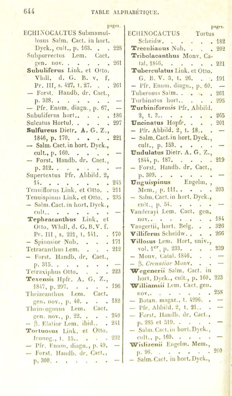 P ECHlNüCACTUS Submamul- losiis Saltn. Cact. i:i hort. Dyck., cuit., p. 163. . Subporrecliis Lem. Cact. gen. nov Subuliferus Link. et Ollo. Vbdl. d. G. B. V. f. Pr. lir, s. 427, I. 27. . . — Forst. Handb. dr. Cad., p. 328 — Pfr. E!miin. diagn., p. 67, Subuliferus bori Sulcalus HortuI Sulfureus Dietr. A. G. Z., 1846, p. 170 — Salm. Cact. in hort. Dyck., cuit., p. 160 — Forst. Handb. dr. Cact., p. 312 Supertcxtus Pfr. Abbild. 2, 14 Teuuiflorus Link. et Otto. . Tenuispinus Link. et Ollo. . — Salni.Cact.in hort. Dyck., cuit Tepbracanthus Link. et Oito. Wlidl. d. G.B. V. f. Pr. III, s. 221, I. 141. . — Siniiosior Nob. Tetracanibus Leni. — Forst. Handb. dr. Cad., p. 315 Telraxipbus Otto, Texensi.s Hpfr. A. G. Z., 1847, p. 297 Tbciacanlluis Leni. Cad. geti. nov., I>. 40. . Tbriiuogonus Lein. Cad. gcn. nov., p. 22. . — p. Klalior Lem. ibid.. Toriuosu,s Link. et Otto. Iconog., I. 15 — Pfr. P'nutn. diagn., ji. 49. — Forst. Handb. dr. Cad., p, 300 pages. ECHLN'OCACTUS Tortus Scbeidw 182 Treculiauus Nob. . . . 202 Tribolacantbus Monv. Ca- lai. 1846 221 Tuberculatus Link. et Otto. G. B. Y. 3, t. 26. . . 191 — Pfr. Enmn. diagn., p. 60. — Tuberosus Salm 261 Tiirbinalus hui'l 295 Turbiniformis Pfr. Abbild. 2, t. 3 265 ITncinatus Hopfr. . . . 201 — Pfr. Abbild. 2, t. 18.. . — — Salm. Cact.in bort. Dyck., cuit., p. 153 — TTnduIatus Dietr. A. G. Z., 1844, p. 187 219 — Forst. Handb. dr. Cad., p. 309 - Unguispinus Engelm. , Meni., p. 111 203 — .Salin. Cad. in bort. Dyck., cuit., p . 54. • • . • — Vanderayi Lem. Cad. gcn. nov,. 184 Yangerlii, bort. Belg. • • 326 Villiferus Sebei ;dw. . • • 266 Villosus Lem. Hort, vol. 1, , p. 233. . , , 239 — Monv. Calai. 1846. , — — p. Crenatior Monv. - — Wegenerii .Salm. Cad. in bort. Dyck., cuit., p. 160. 223 Williamsii Lem. Cacl.gen. nov 258 — Bulan. inngaz., I. 4296. . — — Pfr. Abbild. 2, l. 21.. . — — F’orsI. Handb. dr. Cad., p. 285 d 519 — — .Salin. Cad. iii borl.D^ck., cuit., p, 169 — Wislizenii Engelm. Mem., p. 96 2C0 — Salm.Cacl. in bort.Dyck., ingc.s, 228 261 261 186 297 221 245 211 235 170 171 212 223 196 182 240 241 232 -
