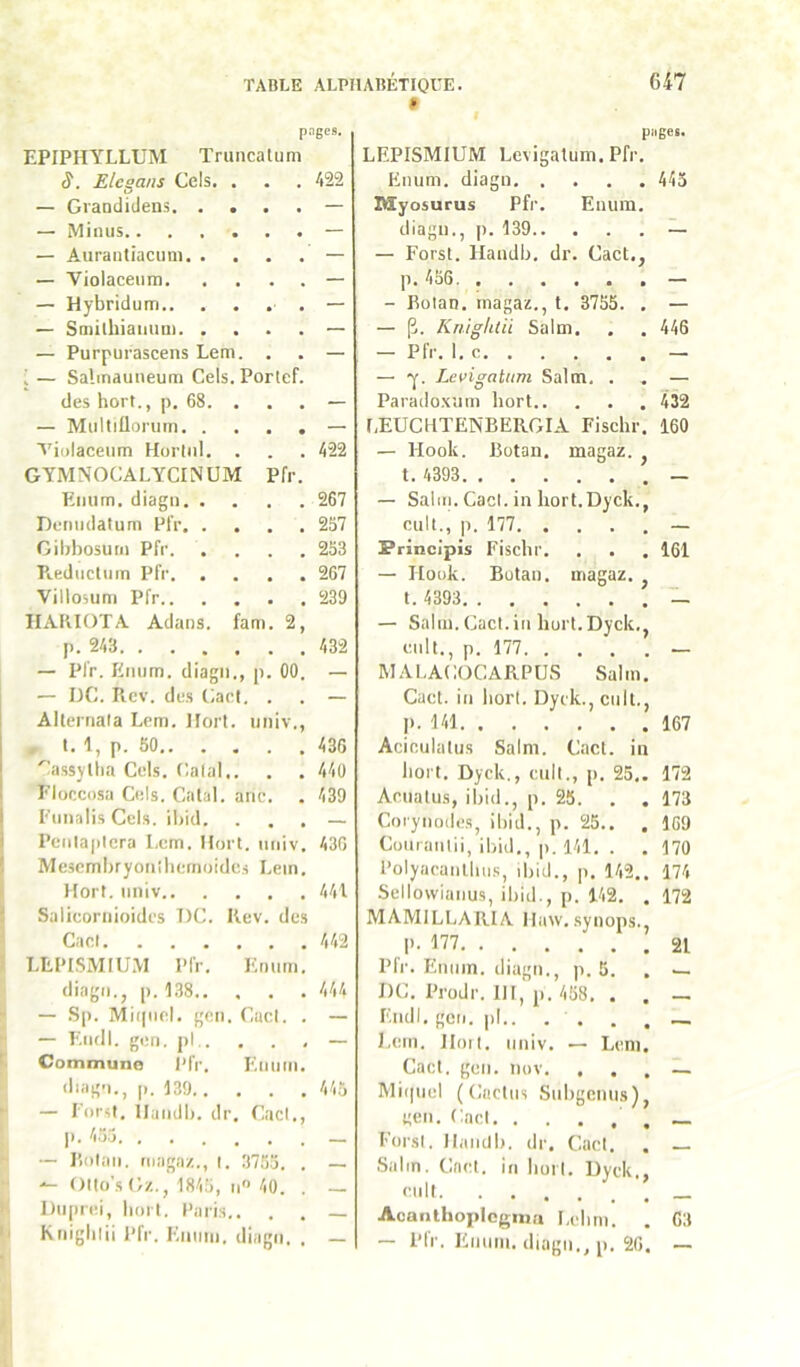 pnges. EPIPHYLLUM Truiicaluni Elüccosa Gels. Catal. auc. Euiialis Gels. il)icl. Pciiiaplera Lcm. Mort, iiriiv Mescmljryoïiilicrnoiclcs Lein Mort, iiniv Saliconiioidi’s T)C. Rev. des Cad LEPISMIUM Pfr, Emim diagii., |). 138.. — S[). Mit|iiel. gen. Cad. — F.iidl. gen. j)l.. Commune l'fr. Eniiin di:ig>i., |>. 139.. . . — Forsl. Maiidl). dr. Cad. |i. 13.3 — lÎDlaii. (iiagaz., i. 3753. --- Oitü’s Oz., 1813, II» 10. I)ii()rei, lioi l. Palis., . Kiiiglilii Pfr. Kmmi. diagri. 139 130 411 112 111 11.3 LEPISMIUM Levigalum. Pfr. piiges. <y. Elegans Cels. . * , 422 Enum. diagn 143 — Grandidens. . . — lÆyosurus Pfr. Enum. — Minus • • — diagn., p. 139 — — Aurantiacuni. . _ — Forst. Handb, dr. Cad., — Violaceum. , , — p. 136 — — Hybridum.. » • — - Rülan. rnagaz., t. 3755. . — — Sniilhiannm. . — — p. Kmghiii Salm. 116 — Purpurascens Lem. • • — - Pfr. Le — ; — Salinauneum Cels. Porlef. — -y. Levigatum Salm. . — des hort., p. 08. . — Paradoxum bort 132 — Multiüoruin. . — r.EUCHTENBERGIA Fischr. 160 Viulacenm Horinl. . 422 — Hook. Rütan, magaz. , GYMNOCALYCINUM Pfr. 1. 1393 — Emim. diagn. . , , 267 — Salin. Cad. in hort.Dyck., Demidalum Pfr. . 257 cuit., p. 177 — Oibbosurn Pfr. 253 Principis Fisebr. 161 Pieduduin Pfr. . , * 207 — Ilouk. Butan. magaz. , Villosum Pfr.. , , 239 1.1393 IIAIUOTA Adans. fana. 2, — Salm. Cact.in hurt.Dyck., |>. 243 132 enlt., p. 177 — pfr. Eniim. diagn., p. 00. — MAI.ACOCARPUS Salm. — DC. Rev. des Ciarl , , — Cad. in liorl. Dyek., cnil.. Alternala Lem. Mort. , t. 1, p. 50.. . , Ca.ssylba Cels. Calai,. iiniv., 130 p. 111 Aciculatus Salm. Cad. in 167 • 110 liort. Dyek., cuit., p. 25,. 172 21 Adiatu.s, il)id., p. 25. . , 173 Corynodes, ihid., p. 25.. , 109 Cuiiiaiilii, iliid,, p. 111. . . 170 Polyacanllui.*;, diid., p. 112.. 171 Sellowianu.s, ibid., p. 112. . 172 MAMILLAIUA Maw. synops., I>. 177 Pfr. Fliuiin. diagn., p. 5. I)C. Prodr. IM, p. 158. . . Fndl. gen. pl.. . . . . l.em. Moil. imiv. — Leni. Cad. gen. miv. , Miipiel (Cadiis Suligcmi.s), «en. Cad ForsI. MandI). dr. Cad. Salin. Cad. in liurl. Dyek., dill Acanthoplcgiii» F.elini. 03 — P Ennni. diagn., p. 20. —