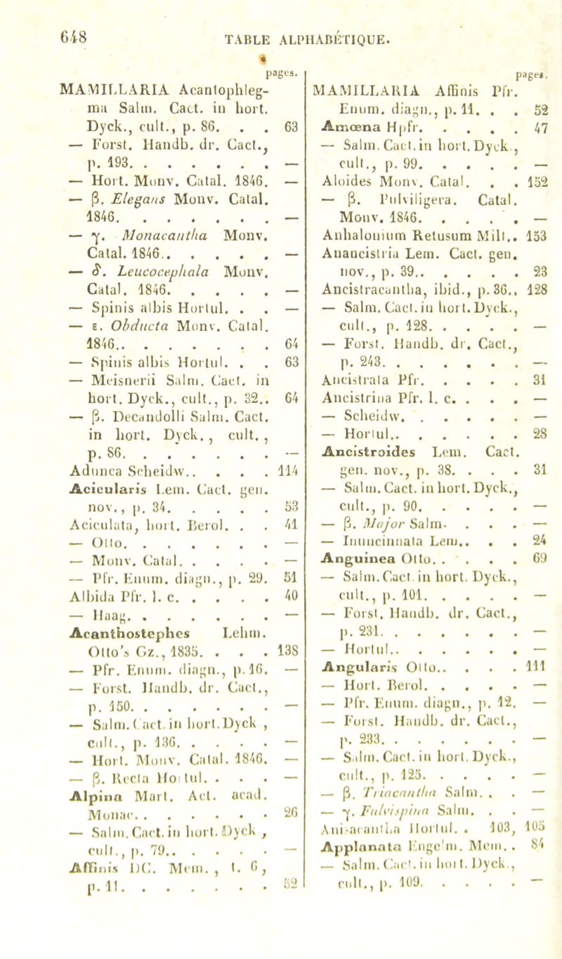 4 pages. MAMIl.LARIA Acanlophleg- ma Sailli. Cact. in lioit. Dyck., cuit., p. 86. . . 63 — Forsl. Handb. dr. Cact., p. 193 — — Hort. Miinv. Catal. 1846. — — |3. Elegaits Mouv. Calai. 1846 — — f. Monacaiit/ia Monv, Calai. 1846, — — Leucocephala Monv. Calai. 1846 - — Spinis albis Hoi tul. . . — — e. Obclucta Monv. Calai. 1846 . 64 — Spinis albis Hoi tul. . . 63 — Mcisnerii Salm. Cad. in bort. Dyck., cuit., p. 32.. 64 — (j. Decaiidolli Salin. Cact. in bort. Dyck. , cuit. , p. S6. . .’ . . . . p. • _• • Adiinca Scbeidw.. . . 114 Acicularis I.em. Cad. gen. nov., |). 34. . . 53 Aciculata, bort. P)ero . . .41 — Ollo. . . . — Monv. Calai. . . — — Pfr. Ennm. diagii. p. 29. 51 Albida Pfr. 1. c. . . . 40 — Haag. . . . Acanthostcphcs Eelim. Olto’s Gz., 1835. . . 138 — Pfr. Eniim. diagn , p.l6. - — Eorst. Handb. dr Cad., p. 150. . . . — Salm. ( act. in boi'l Dyck , cull., p. 136. . . — — Horl. Monv. Calai. 1846. — — p. Kccla Ho! lui. . . — Alpina Mari. Act. acad. Monar. . . . 26 — .Salin. Cact. iii bort Dyck , cull., p. 79.. . . — Afllni.s 1)C. Mi'in. , I. 6, p. Il pages. MAMILI.AKIA Affinis Pl'r. Eniim. diagn., p. 11. . . 52 Amœna Hpfr 47 — Salin. Cad.in boi t. Dyck , cnil., p. 99 — Aloides Monv. Calai. . . 152 — p. l’iiUiligera. Catal. Monv. 1846. , . . . — Anbalonuiin Retusum Mill.. 133 Anaucisli'ia Lein. Cad. gen. nov., p. 39 23 Ancisiracantlia, ibid., ji. 36.. 128 — Salin. Cad. in liort.Dyck., ciill., p. 128 — — Forsl. Handb. dr. Cad., p. 243 — Ancistrala Pfr 31 Ancistriiia Pfr. 1. c. . . . — — Scbeidw — — Horiul 28 Ancistroides Loin. Cad. geii. nov., p. 38. . . . 31 — Salin. Cact. in bort. Dyck., cnil., p. 90 — — p. Major Salm. ... — — Iiiiincinnala Leiu.. . . 24 Anguinea Oito 69 — Salin.Cad in bort. Dyck., cuit., p. 101 — — Forsl. Handb. dr. Cad., p. 231 - — Horiul — Angularis Ollo 111 — Horl. Berol — — Pfr. Ennui, diagn., p. 12. — — Forsl. Handb. dr. Cad., p. 233 — — Salm. Cad. in liorl.Dyck., cuit., p. 125 — — p. Tl incnnthn Salin. . . — — y. Fulvispinn Salm. . . — Aiii-ai aniiia Horiul.. 103, 103 Applanata Eiige'in. Mcm. . 84 — Salm. Car', iii lioi I. Dyck., cidl., p. 109 ~