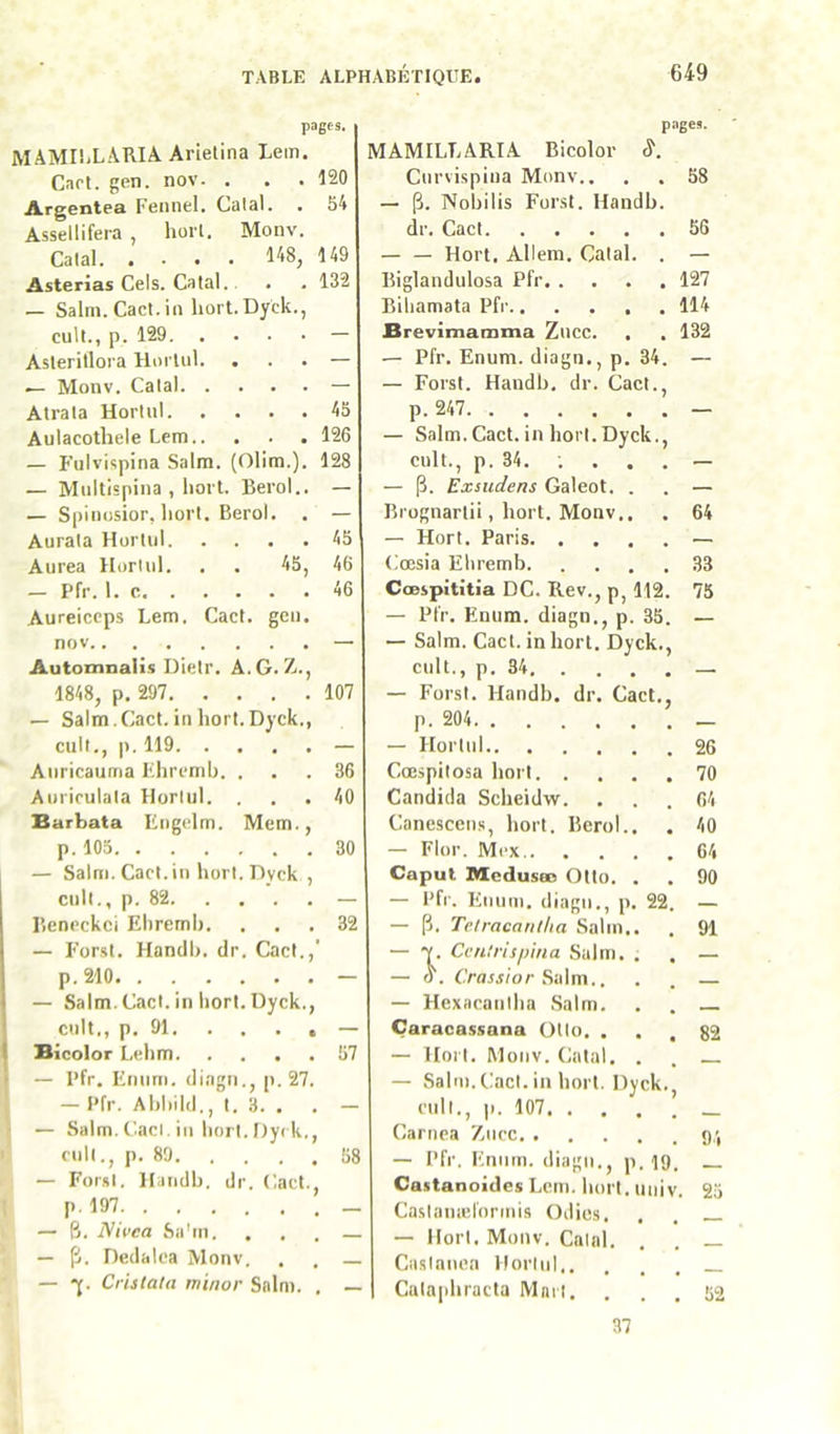 pagfs. MAMÜiLARI Arietina Lem. Caot. gen. nov. . . . 120 Argentea Fennel. Calai. . 54 Assellifera , horl. Monv. Calai 148, 149 Asterîas Cels. Catal.. • . 132 — Salin. Cad. iii hort.Dyck., cuit., p. 129 — Aslerilloi a HoiTul. ... — Monv. Catal — Atrata Horinl 45 Aulacotliele Lem 126 — F’ulvispina Salm. (Olim.). 128 — Multispina , liort. Berol.. — — Spinosior, liort. Berol. . — Aurala Hurtiil 45 Aurea Horinl. . . 45, 46 — Pfr. 1. c 46 Aureiccps Lem. Cad. geii. nov — Automnalis Dieir. A.C. Z>., 1848, p. 297 107 — Salm .Cad. in hort. Dyck., cnil., p. 119 — Auricauma Lhremb. ... 36 Aiirirulala Horlul. ... 40 Barbata Engclm. Mem., p. 105 30 — Salm. Cad. in horl. Dyck , cuit., p. 82 — Beneckci Ehremb. ... 32 — For.it. Handb. dr. Cad.,' p. 210 — — Salm. Cact. iii bort. Dyck., cuit., p. 91 — Bicolor Lebm 57 — l’fr. Enuni. diagn., p. 27. — l’fr. Abbild., t. 3. . . — — Salm. Cad. in bort. Dyck., cuit., p. 89 58 — Font. Handb. dr. Cad., p. 197 - — B. Nivca Sa'in. ... — p. Dedalca Monv. . . — Cristata rninor Salm. . — pages. MAMILLARIA Bicolor S. Curvispina Monv.. . . 58 — p. Nobilis For.st. Handb. dr. Cact 56 — — Hort. Allem. Calai. . — Biglandulosa Pfr 127 Bibamata Pfr 114 Brevimamma Zucc. . , 132 — Pfr. Enum. diagn., p. 34. — — Forst. Handb. dr. Cad., p. 247 — — Salm. Cact. in bort.Dyck., cuit., p. 34. ; ... — — (B. Exsudens Galeot. . . — Brognartii, bort. Monv.. . 64 — Horl. Paris — (iœsia Ebremb 33 Cœ&pititia DC. Rev., p, 112. 75 — Pfr. Enum. diagn., p. 35. — — Salm. Cact. in bort. Dyck., cuit., p, 34 — — Forst. Handb. dr. Cact., p. 204 — Horlul 26 Cœspilosa bort 70 Candida Scbeidw. . . . 64 Canescen.s, bort. Berol.. . 40 — Flor. Mcx 64 Caput Mcdusœ Otto. , . 90 — Pfi'. Enum. diagn., p. 22. — — p. Telracantha Salin,. . 91 — Ccntrisjnna Salm. . . — — O. Croriior Salm.. . . — Hexacaiilba Salm. . . Çaracassana Ollo. ... 82 — Horl. Monv. Calai, . . — Salm. Ciact. in bort. Dyck., cull., p. 107 Carnca Zncc g.', — Pfr. Ennm. diagn., p. 19. _ Castanoides Lem. bort. univ. 25 Caslanælorinis Odies. . . — Horl. Monv. Calai. . . _ Caslanca Horlul Cula[ibracta Mari. ... 52 37