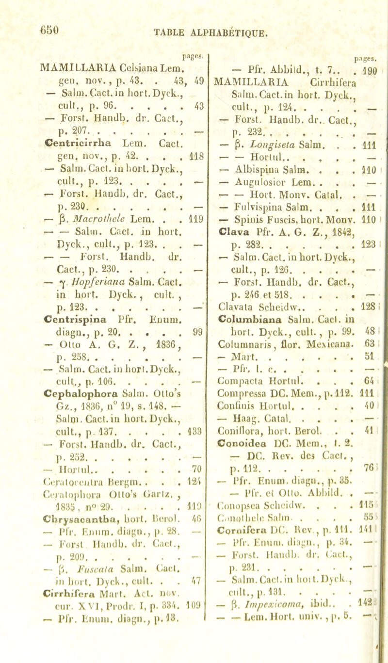 pages. MAMI LLARIA Celi.iana Lem. geii. nov., p. 43. , 43, 49 — Salai.Cact.in liort.Dyck., cuit., p. 96 43 — Forst. Haïulb. dr. Cact., p. 207 - Centricirrha Lem. Cact. gen, nov., p. 42. . . . 118 — Salni. Cact. in liort. Dyck., cuit,, p. 123 — — Forst. Haudb, dr. Cact., p. 230 — — p. Macrothele Lem. . . 119 — — Salin. Cad. in hort. Dyck., cuit., p. 123. , . — — — Forst. Handb, dr. Cact., p. 230 — — f. Hopferiana Salm. Cact. in hort. Dyck., cuit. , p. 123 —■ Centrispina Pfr. Fuuni. diagn., p. 20 99 — ütio A. G. Z., 1836, p. 258 — — .Salin. Cact. in liori.Dyck., cuit., p. 106 ~ Cephalophora Salni. Olto’s Gz., 1836, n 19, s. 148. — Salni. Cad.in liort.Dyck., cuit., p 137 133 — Forst. llaiidb. dr. Cad., ]). 252 — — lloriul 70 Ci'iMloccnlra Itergin.. . . 124 Ci’ralo|iliora Ollo’s Gariz. , 1835, n'> 29 119 Cbrysacantba, boit, l’icrol. 46 — l’fr. Kniini. diagii., |i. 28. — — Forst Ilandb. dr. Cad., p. 209 - — [1. lùiscaia Salin. Cad. in hort. Dyck., cuit. . . 47 Cirrhifera Mart. Act. nov. ciir. X4'l, l’rodr. I, p. 334. 109 — I’li‘. l'.iiuni. diagn., p.l3. PU'is. — Pfr. Abbild., t. 7.. . 190 MAMILLARIA Cirrhifera Salm. Cact. in hort. Dyck., cuit., p. 124 — Forst. Handb. dr., Cad., p. 232 _ — p. Loiigisela Salm, . , 111 — — Hort ni — — Alhispiiia Salm. , . . 110 i — Augulosior Lem, ... — Hort. Monv. Calai. . — — Fulvispina Salm. . . .111 — Spinis Fuscis, hort. Monv. 110 i Clava Pfr. A. G. Z., 1842, p. 282 123 I — Salm. Cact. in hort. Dyck., cuit., p. 126 — — Forst. Handb. dr. Cad,, p. 246 et 518 — Clavata Scheidw 128 I Columbiana Salin. Cad. in hort. Dyck., cuit., p. 99, 4SI Columnaris, flor. Mexicana. 63 — Mart 51 — Pfr, 1. — Compacta Horliil. ... 64 Compressa DC. Mem., p. 112. 111 Conliuis Hortul. . . . . 40 — Haag. Catal. . . . . — Conillora, hort. Berol. . . 41 Conoidea DC. Mcm., I. 2. — DC. Rev. des Cad., p.ll2 76 — Pfr. F.niim. diagn., p. 36. — Pfr. ci Otto. Abbild. . — laïuop.sca Schciilw. . . .115 C.inolhclc Salin 55 Coriiifcra DC. Rev , p. 111. 1411 — Pfr. Finiin. diagn., j). 34. — — For.st. Handb. dr. Cad., P ii31 , • - — Salm. Cad. in hoi I. Dyck., cnit., p. 131 — — p. ImpexH'oma, ibid.. . 142- Lem. Hort. univ., p. 6. —;