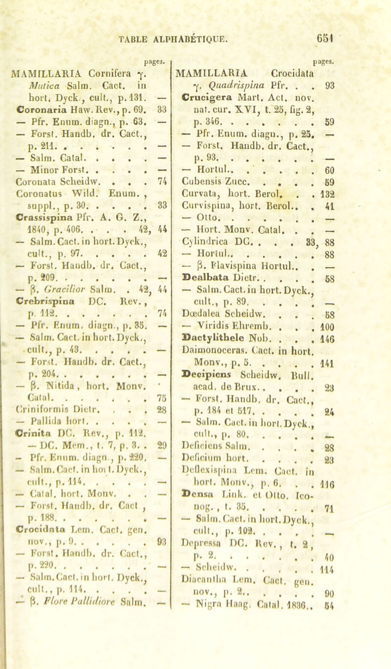 pnges. MAMILLARI.A Cornifeia 7. Mutica Salm. Cact. in hort. Dyck., cuit., p.l31. — Coronaria Haw. Rev., p. 69. 33 — Pfr. Eniim. diagn., p. 63. — — Forsi. Handb. dr. Cact., p. 211 - — Salra. Calai — — Minor Forst — Corouata Scheidw. ... 74 Coronatus Wild. Enura. , suppl., p. 30 33 Crassispina Pfr. Â. G. Z., 1840, p. 406. . . . 42, 44 — Salm. Cact. in hort.Dyek., cuit., p. 97 42 — Forst. Mandb. dr, Cact., p. 209. - — (1. Gracilior Salin. . 42, 44 Crebrispina DC, Rev. , p. 112 74 — Pfr. Rmim. diagn., p. 3S. — — Salin. Cact. in hort. Dyck., cuit,, p. 43 — — For.st. Handb. dr. Cact., p. 204 — — p. Nitida, hort. Monv, ' Catal 73 Criniformis Dietr. ... 28 — Pallida lion — Orinita DG. Rev., p. 112. — DC. Mem., t. 7, p. 3. . 29 — Pfr. Eniim. diagn., p. 220. — — Salm.Cact. in lim 1.Dyck., cnit., p. 114 — — Calai, hort. Monv. . . — — Forst. Handb. dr. Cact , p. 188 — Crocidata Lcm. Cact, geii. iiov., p. 9 93 — Forst. Handb, dr. Cad,, p. 220 — — Salin.Cad. in hort, Dyck., cuit., p. 114 — — p. Flore Fallidiore Salm, — pages. MAMILLARIA Crocidata >y. Quadrispina Pfr. . . 93 Crucigera Mart. Act. nov. uat. cur. XVI, t. 25, fig. 2, p. 346 59 — Pfr, Eniim, diagn., p. 25. — — Forst. Handb. dr. Cact., p. 93 — Horlul.. , . . . .60 Cubensis Zuee 59 Curvata, hort. Berol. . . 132 Gurvispina, hort. Berol.. . 41 — Otto — Hort. Monv. Catal. . . — Cylindrica DC. ... 33, 88 — Horlul 88 — p, Flavispina Horlul.. . — Bealbata Dietr 68 — Salin.Cad.in hort.Dyck., cuit., p. 89 Dœdalea Scheidw. ... 58 — Viridis Ehrcmb. . . .100 Bactylitbele Nob. . , . 146 Daimonoceras. Cact. in hort. Monv., p. 5 141 Deoipicns Scheidw. Bull, acad, de Briix 23 — I'’orsl. Handb. dr. Cad., p. 184 et 517 24 — Salin. Cact. in hort. Dyck,, cnil., p, 80 Dcficicns Salm 23 Deficinin hort 23 Dcllexis|)ina Lcm. Cact. in hort. Monv., p. 6. . . H6 Bensa Link. et Otto. Ico- u»B- . 71 — Salm. Cad. in hort.Dyck., cuit., p. 102 Depressa DC. Rev. , l. 2, P- 2. ’. 40 — Scheidw Diacaniha Leni. Cad. gen. >iov., p. 2 — Nigra llang. Calai. 1836.. 54