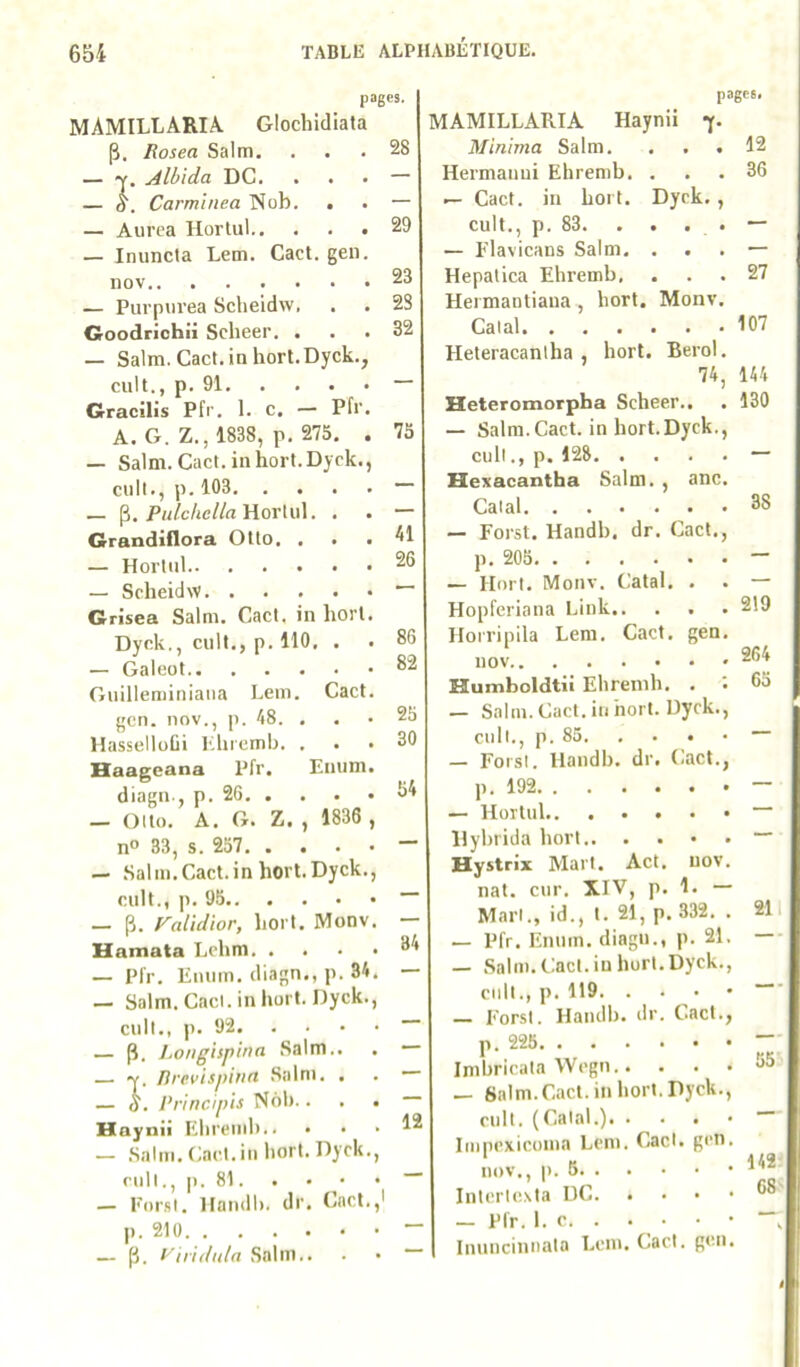 pages MAMILLARIA. Glochidiala p. Rosea Salm. — -Y, Alb'ida DC. — ù. Carminea Nob. . — Aim-a Horlul — Inuncta Lem. Cad. gen. nov — Pui'pïii’ea Scheldw. Goodrichii Sclieer. . — Salm. Cact.in hort.Dyck., cuit., p. 91 Gracilis Pfr. 1. c. — Pfi’. A. G. Z., 1838, p. 275, . — Salm. Cad. in hort.Dyck., cuit., p. 103 — p, P«/c/je//rt Horlul. . . Grandiflora Otto. , . • — Horlul — Scheidw Grisea Salm. Cad. in horl. Dyck., cuit., p. 110, , — Galeot Guilleminiana Lem, Cad. {;en. nov., p. 48. . Hassellüüi 1-ducmb. . . • Baagcana Pfr. Eiium. diagu., p. 26 — Oito, A. G. Z. , 1836 , n° 33, s. 237 — .Salm.Cact.in hort.Dyck., cuit., p. 95 — p. Falidior, hod. Monv. Hamata Lchm — Pfr. Eiiiim. diagu., p. 34. — Salm. Cad. in hui t. Dyck., cuit., p. 92 — p. Ijongispina Salm.. — -y. Drevispinn Salm. . — h. Priricipls Nol).. . . IXaynii Elireml).. • — .Salm. Cad. in hort.Dyck., mit., |). — Eor.sl. Hanill). dr. Cad.,1 p. — p. yiriduta Salm.. . • 28 29 23 28 32 75 41 26 86 82 25 30 54 84 12 pages. MAMILLARIA Haynii 7, Minima Salm. ... 12 Hermauui Ehremb. ... 36 — Cad. iii hoi t. Dyck., cuit., p. 83. . . . . — — Elavicans Salm, ... — Hepatica Ehremb. ... 27 Heimantiana , hort. Monv. Calai 107 Heteracaniha , hort. Berol. 74, 144 Heteromorpha Scheer.. . 130 — Salm.Cact. in hort.Dyck., cull., p. 128 — Hexacantha Salm. , anc. Calai 38 — Forst. Handb. dr. Cad., p. 203 — — Hort. Monv. Catal. . . — Hopferiana Link 219 Horripila Lem. Cad. gen. 964 nov Bumboldtii Ehrenih. . • 65 — Salin. Cact.in hort. Dyck., cnil., p. 85 — — Foi si. Handb. dr. Cact., p. 192 — Hortul Hybrida hort Hystrix Mart. Ad. nov. nat. cur. XIV, p. 1. — Mari., id., t. 21, p. 332. . — Pfr. Eiiiitn. diagu., p. 21. — Salm. tiact.iu hort.Dyck., cnit., p. 119 — E'orst. Handb. dr. C.act., p, Inibricaïa Wcgn — Salm. Cad. in hort. Dyck., cuit. (Calai.) Impexicüina Lem. Cact. gen. nov., p. Interle.via DC — Pfr. 1. c Inunciiinata Lem. Cad. gd'. 21 55 142 68