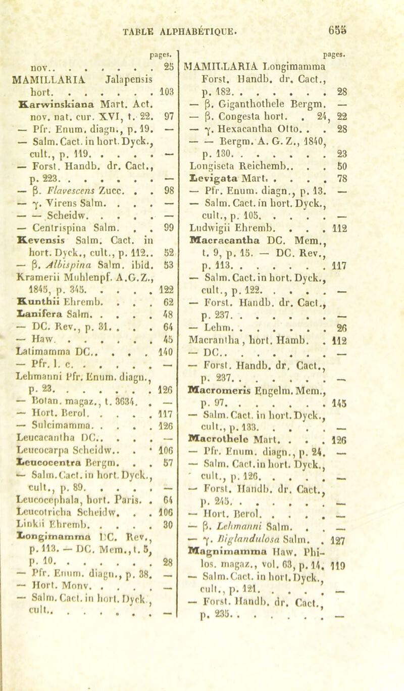 pages. nov 2S MAMILLARIA. Jalapensis hort 103 Karwinskiana Mart. Act, nov. nat. ciir. ICVI, t. 22. 97 — Pfr. Enum. diagn., p. 19. — — Salm.Cact. inhort. Dyck., cuit., p. H9 “ — Forsl. Handb. dr. Cact., p. 223 — — p. Flavescens Zucc. . . 98 — -y. Virens Salm. . . . — Scheidw — — Cenlrispina Salm. , . 99 Kevensis Salm. Cact. iu hort. Dyck., cuit., p. 112.. 52 — p. Albispina Salm. ihid. 53 Kramerii Muhlenpf. A.G.Z., 1845, p. 345 122 Kunthii Ehremb. ... 62 Itanifera Salm 48 — DC. Rev., p. 31. . . . 64 — Haw 45 Lalimamma DC 140 — Pfr. 1. c — Lebmauni Pfr. Enum. diagii., p. 23 126 — Rolan. magaz., t. 3634. . — — Hort. Berol 117 — Sulcimamma 126 Leucacaniha DC — Lcucocarpa Scheidw.. . • 106 Xieucocentra Bcrgm. , . 67 — Salm.Cact. in hort.Dyck., cuit., p. 89. .... — Leucocnphala, hort. Paris. . 64 Lcucolricha Scheidw. . .106 Liiikii Ehremb 30 Xiongimamma DC. Rev., p. 113. — DC. Mcm., t. 5j p. 10 28 — Pfr. Enum. diagii., p. 38. — — Hort. Monv — Salm. Cact. in hort. Dyck. cuit ’ _ pages. MAMIT.LARIA Longiraanima Forst. Handb. dr. Cact., p. 182 28 — p. Gigantliothele Bergm. — — p. Congesta hort. . 24, 22 — y. Hexacantha Otto. . . 28 — — Bergm. A. G. Z., 1840, p. 130 23 Longiseta Reichemb.. . . 50 Iievigata Mart 78 — Pfr. Enum. diagn., p. 13. — — Salm. Cact. in hort. Dyck., cuit., p. 105 — Ludwigii Ehremb. . . . 112 macracantha DC. Mem., t. 9, p. 15. — DC. Rev., p. 113 117 — Salm. Cact. in hort. Dyck., cuit., p. 122 — — Forst. Handb. dr. Cact., p. 237 — — Lehm 26 Macraniha , bort. Hamb. . 112 — DC — Forst. Handb. dr, Cact., p. 237 Macrotneris Engelm. Mcm., p. 97 145 — Salm. Cact. iti bort. Dyck., cuit,, p. 133 — Macrothelc Mart, . . .126 — Pfr. Enum. diagn., p. 24. — — Salm. Cact.in bort. Dyck., ' cuit., p. 126 — — Forst. Handb. dr. Cact,, p. 245 — Hort. Berol — p. Lelimanni Salm. . . — -y. niglandulosa Salin. . 127 Magniniamma Haw, Phi- los. niagaz., vol, 63, p. 14. 119 — Salm.Cact. in hort.Dyck. cuit,, p. 121 — Forst. Handb, dr. Cact. p. 235 I _