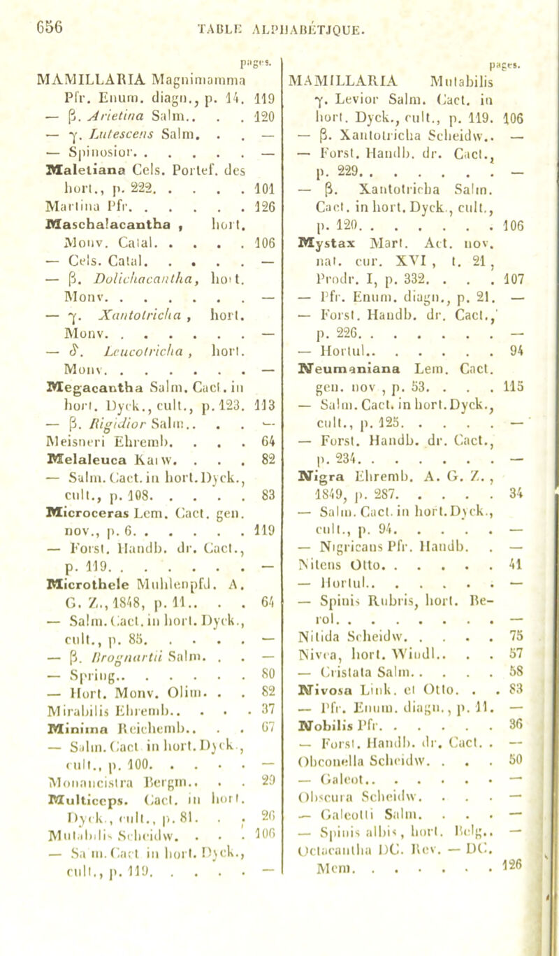 pilgl-S. MAMILLARIA Magninianimn Pl'r. Eiuim. diagi)., p. 14. 119 — Ariethia Salm.. . . 120 — -y. Lutescens Salm. . . — — Spinosior — IWaleliana Gels. Porlef. des liort., p. 222 101 Mailiiia Pfr 126 Maschalacantha , lioil, Moiiv. Calai 106 Geis. Catal. * * • . — — p. Dollchacantha, lioit. Monv — — *y. Xdntolricha , hort. Monv — — (S'. Lcucolriclta , horl. Monv — Megacantha Salm. Cad . iii liori. Dyck., cuit., p.l23. 113 — p. m^iclior .. , . IMeisncri Elireml). ... 64 Melaleuca Kaiw. ... 82 — Salm. Cact. in horl.Dyck., cuit., p. 108 83 raicroceras Lcm. Cact. gen. nov., p. 6 119 — l’’oi'St. llandb. dr. Cact., p. 119 - Itlicrothele MulilenpfJ. A. G. Z., 1848, p. 11.. . . 64 — Salm. Cact. in lioi l. Dj'ck., cuit., ]i. 85. — p. /Iroÿ/iiirtu Salm. . — — Spring.. . . . . . 80 — Horl. Monv. Olim. . 82 Mirabilis Ehremb . 37 IVIiniiiia Reichemb.. 67 — Salin. Cad in horl.Dyck., (iill., p. 100 — Moiiaiicistra Rergin.. 29 Multiccps. Cad. in horl. Dy < k., cuit., |). 81. . , 26 Mlilabilis .Srheidw. . 106 — .Sa m. tlact in horl. Dyck., mil., I). 119 — pages. MAMfLLAPxIA Mntabilis ■y. Levior Salm. Cact. in boit. Dyck., cuit., p. 119. 106 — p. Xaiitotiicha Sclieidw.. — — Eorst. Handb. dr. Cad., p. 229 - — p. Xantotricba Salin. Cact. in hort. Dyck,, cuit., p. 120 106 Mystax Mart. Ait. nov. nat. cur. XVI , t. 21, Prndr. I, p. 332. . . . 107 — Pfr. Enuni. diagn., p. 21. — — Eorst. Handb. dr. Cad.,' p. 226 — — Hortul 94 N'eumianiana Lem. Cact. gen. nov , p. 53. . . . 115 — Salin. Cact. in horl.Dyck., cuit., p. 125 — — Eorst. Handb. dr. Cad., p. 234 — Nigra Ehremb. A. G. Z. , 1849, p. 287 34 — Salm. Cad. in horl.Dyck., cuit., p. 94 — — Nigricaiis Pfr. Handb. . — Mtens Otto 41 — Horinl — — Spinis Riibris, horl. Re- rol — Nitida Srheidw 75 ISivca, horl. AViiidl.. . . 57 — Cristala Salin 58 Nivosa Link. cl Otto. . . 83 — Pfr. Einiiii. diagn., p. 11. — Nobilis Pfr 36 — Eor.sl. Handb. dr. Cad. . -- Obconella Sclieidw. ... 50 — Cfîileot • ' Obscnia Sclieidw. ... — — Galcütli Salin. ... — — Spiiiis albii, horl. Itdg.. — Udacaniha I)C. Rev. — DC. Mcni . 126